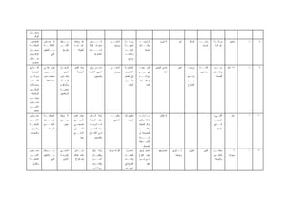 ‫ـل‬
 ‫ﻭﻤﺤــ‬
     ‫ﺍﻟﻭﺍﻟﺩ‬
 ‫ﺍﻟﻤﻌﺎﺭﺽ‬      ‫ﻟﻪ ﺒﻌـﺽ‬       ‫ـﺭﺘﺒﻁ‬
                                ‫ﻴــ‬     ‫ﻫﺎﻡ ﻭﻤﻌﺘﺎﺩ‬    ‫ـﻭﻴﻥ‬‫ﺘﻜــــ‬       ‫ﺃﺴﺎﺴــﻲ‬
                                                                        ‫ـ‬            ‫ـﺔ‬
                                                                                      ‫ﻭﺭﺍﺜــ‬     ‫ﻻ ﺘﻭﺠـــﺩ‬          ‫ﻻ ﺸﻲﺀ‬          ‫ﺃﻤﻲ‬      ‫ﺍﻟﻭﺍﻟﺩ‬   ‫ﻭﺍﺤـــﺩ‬     ‫ﻭﺭﺍﺜـ ـﺔ‬
                                                                                                                                                                  ‫ـ‬           ‫ﺴﻨﺘﻴﻥ‬   ‫ﺫ‬    ‫٨‬
‫ـﺔ‬‫ﺍﻟﻤﺨﺘﻠﻔـ‬    ‫ﺍﻟﻌﻼﻗـــﺔ‬     ‫ﺃﻜﺜـــﺭ‬     ‫ﻋﻠﻴﻪ ﻤﻨـﺫ‬     ‫ﻤﺩﺨﺭﺍﺕ ﻗﻠﻴﻠﺔ‬          ‫ﻭﻭﺤﻴﺩ‬    ‫ـﺔ‬
                                                                                      ‫ﻟﻤﻬﻨــ‬     ‫ﻭﻅـــﺎﺌﻑ‬                                              ‫ﻤﺸﺭﻑ‬      ‫ﻋﻥ ﺍﻟﻭﺍﺩ‬
‫ـل‬
 ‫ﻭﻤﺤــ‬        ‫ﺒـــﺎﻟﺘﻌﻠﻴﻡ‬     ‫ﺒﺎﻟﺭﺠﺎل‬      ‫ﺍﻟﻁﻔﻭﻟﺔ‬    ‫ـﺎﺩﺓ‬‫ﻹﻋــــ‬                     ‫ـﺩ‬
                                                                                      ‫ﺍﻟﻭﺍﻟــ‬          ‫ﻤﺘﺎﺤﺔ‬
‫ﺍﻟﻭﺍﻟﺩ ﻭﻤﻥ‬          ‫ﺍﻟﻔﻨﻲ‬                                 ‫ﺍﺴﺘﺜﻤﺎﺭﻫﺎ‬                  ‫ﻭﺍﻟﻌﺎﺌــﺩ‬
‫ﺨـــﻼل‬                                                                                  ‫ﻤﺭﺘﻔﻊ‬
  ‫ﺍﻟﻤﻌﺎﺭﻑ‬
‫ﺍﻟﻨــﻭﺍﺩﻱ‬     ‫ﻴﻘﻭﻡ ﻋﻠـﻰ‬     ‫ﺍﻟﺭﺠـ ـل‬
                             ‫ـ‬          ‫ﻤﻬﻨﺔ ﺍﻟﻌﻤﺭ‬    ‫ـﺩﺭ ﺭﺯﻕ‬
                                                            ‫ﻤﺼـ‬        ‫ﺃﺴﺎﺴــﻲ‬
                                                                        ‫ـ‬            ‫ﻹﻤﻜﺎﻨﻴ ـﺔ‬
                                                                                      ‫ـ‬          ‫ﻜﺎﻥ ﻴﻌﻤـل‬     ‫ﻤﺎﺩﻱ ﻟﻠﻭﻟﺩﻴﻥ‬       ‫ﺃﻤﻴﻴﻥ‬   ‫ﺯﻭﺠ ـﺔ‬
                                                                                                                                           ‫ـ‬         ‫ﺜﻼﺜـــﺔ‬     ‫ﺤـــﺏ‬       ‫٥١ ﻋﺎﻡ‬   ‫ﺫ‬    ‫٩‬
 ‫ﺍﻟﺭﻴﺎﻀﻴﺔ‬     ‫ﺘـــﺩﺭﻴﺏ‬          ‫ﺃﺩﺭﻯ‬      ‫ﺍﻟﻤﺘﻭﺍﺭﺜﺔ‬   ‫ﺃﺴﺎﺴﻲ ﻟﻼﺴﺭﺓ‬           ‫ﻭﻭﺤﻴﺩ‬    ‫ﺍﻻﺴﺘﻤﺭﺍﺭ‬    ‫ﻓﻲ ﻤﺼـﻨﻊ‬              ‫ﻓﻘﻁ‬                      ‫+‬    ‫ﻤﺴﺎﻋﺩﻴﻥ‬     ‫ﻭﺇﺘﻘــﺎﻥ‬
‫ـﺯ‬‫ﻭﻤﺭﺍﻜـ‬      ‫ـﺹ‬
               ‫ﻤﺘﺨﺼـ‬        ‫ـﺎﻴﻴﺱ‬
                                ‫ﺒﻤﻘـ‬                      ‫ﻭﻟﻠﺼﺒﻴﻴﻥ‬                   ‫ﻓﻲ ﺍﻟﻌﻤل‬    ‫ـﻪ‬‫ﻭﺘﺭﻜـــ‬                                ‫ـﺩﻴﻥ‬
                                                                                                                                             ‫ﻭﻟـ‬                   ‫ﻟﻠﺼﻨﻌﺔ‬
‫ﺍﻟﺸــﺒﺎﺏ‬        ‫ﺒﺴﻴﻁ ﻓﻘﻁ‬    ‫ﺍﻟﺭﺠــﺎل‬                                                 ‫ـﻭل‬‫ﻁــ‬      ‫ﻟﻴﺴﺘﻘل ﻴﻌﻤل‬                              ‫ـﻥ‬‫ﻤــ‬
‫ﻭﻤﺤ ـﻼﺕ‬
  ‫ـ‬                         ‫ﻭﺃﺫﻭﺍﻗﻬـﻡ‬                                                   ‫ﺍﻟﻭﻗﺕ‬           ‫ﺜﺎﺒﺕ‬                              ‫ﺍﻟﺨﺎﺭﺝ‬
‫ـﺱ‬
 ‫ﺍﻟﻤﻼﺒـ‬                     ‫ﺨﺎﺼــﺔ‬
 ‫ﺍﻟﺭﻴﺎﻀﻴﺔ‬                   ‫ﺍﻟﺭﻴﺎﻀﻴﻴﻥ‬
‫ـﺏ‬
 ‫ﺒﺠﺎﻨــ‬
‫ـﺎﺭﺽ‬
   ‫ﻤﻌـ‬
‫ـﺭ‬‫ﺍﻷﺴــ‬
    ‫ﺍﻟﻤﺘﺠﺔ‬
‫ـﺎﺭﺽ‬
   ‫ﻤﻌـ‬        ‫ـﺔ‬
               ‫ﺍﻟﺨﻴﺎﻁــ‬     ‫ﻻ ﻴﺭﺘﺒﻁ‬     ‫ﻤﺅﻗﺕ ﻟﻌﺩﻡ‬     ‫ﺯﻴﺎﺩﺓ ﺍﻟـﺩﺨل‬     ‫ﺤﺎﻟﻴــ ـﺎ‬
                                                                        ‫ـ‬            ‫ﺘﻁﺒﻴﻕ ﻟﻤﺎ‬   ‫ـﺎ ـﺕ‬
                                                                                                  ‫ﻤـ ﺯﻟـ‬            ‫ﻻ ﻤﻘﺎﺒل‬          ‫ـ‬         ‫ـ‬           ‫ـ‬     ‫ﺍﻟﺸــﻲﺀ‬        ‫ﻋﺎﻡ‬   ‫ﺃ‬   ‫٠١‬
‫ـﺭ‬‫ﺍﻷﺴــ‬       ‫ﺘﺼــ ـﻠﻬﺎ‬
                 ‫ـ‬          ‫ـﻨﺱ‬
                              ‫ﺒﺠــ‬      ‫ﺘﻼﺯﻤﻪ ﻤﻊ‬      ‫ﺼﻘل ﺍﻟﻤﻌﺭﻓﺔ‬          ‫ﺃﺴﺎﺴﻲ‬        ‫ﺃﺩﺭﺴﻪ‬    ‫ﻁﺎﻟﺒﺔ ﻭﺃﻨﻭﻱ‬                                                     ‫ﺍﻟﻭﺤﻴــﺩ‬
‫ﺍﻟﻤﻨﺘﺠــﺔ‬     ‫ـﻴﻡ‬
                ‫ﺍﻟﺘﻌﻠـــ‬        ‫ﻤﻌﻴﻥ‬    ‫ﺘﺨﺼﺼ ـﻲ‬
                                         ‫ـ‬            ‫ـﻪ‬
                                                       ‫ـﺎ ﺃﺩﺭﺴـ‬
                                                              ‫ﻟﻤـ‬                                ‫ﺘﺭﻙ ﺍﻟﺨﻴﺎﻁﺔ‬                                                     ‫ـﺫﻱ‬‫ﺍﻟــ‬
 ‫ﻭﺍﻟﺠﻴﺭﺍﻥ‬         ‫ﺍﻟﻤﻭﺠﻪ‬                ‫ﺍﻷﺼـ ـﻠﻲ‬
                                          ‫ـ‬           ‫ﺤﻴﺙ ﺃﺘﺨﺼﺹ‬                                  ‫ـل‬
                                                                                                  ‫ﻭﺍﻟﻌﻤـــ‬                                                          ‫ﺃﻋﺭﻓﻪ‬
‫ﻭﺍﻟﻤﻌﺎﺭﻑ‬                                ‫ﺍﻷﺭﻓـــﻊ‬      ‫ـﺎﺝ‬
                                                        ‫ـﻲ ﺍﻹﻨﺘـ‬
                                                               ‫ﻓـ‬                                ‫ﻜﻤﺼﻤﻤﺔ ﻓﻲ‬
                                              ‫ﻤﻬﻨﻴﺎ‬       ‫ﻭﺍﻟﺘﺼﻤﻴﻡ‬                               ‫ﺸــــﺭﻜﺔ‬
                                                                                                 ‫ـﺘﻔﺎﺩﺓ‬
                                                                                                      ‫ﻟﻼﺴــ‬
                                                                                                     ‫ﺒﺎﻟﻤﺅﻫل‬
‫ـﺎﺭﺽ‬
   ‫ﻤﻌـ‬        ‫ﻤـــﺭﺘﺒﻁ‬
                  ‫ـ‬         ‫ﺃﺴﺎﺴــﻲ‬     ‫ـﺘﻤﺭ‬‫ﻤﺴــ‬        ‫ﺯﻴﺎﺩﺓ ﺩﺨل‬     ‫ﻜل ﻟﻪ ﻤﺯﺍﻴﺎﻩ‬    ‫ﺍﺴﺘﻤﺭﺍﺭﺍ‬   ‫ﺃﻋﻤل ﻟﻭﺠﻭﺩ‬       ‫ﻤﺼﺎﺭﻴﻔﻬﻡ‬    ‫ﺜـــﺎﻨﻭﻱ‬      ‫ﺍﺒﻨﺘﻴﻥ‬      ‫ﺍﺜﻨﺘﻴﻥ‬   ‫ـﻡ‬
                                                                                                                                                                  ‫ﺒﺤﻜــ‬          ‫٦‬    ‫ﺃ‬   ‫١١‬
‫ـﺭ‬‫ﺍﻷﺴــ‬       ‫ﺒـــﺎﻟﺘﻌﻠﻴﻡ‬   ‫ـﺔ‬
                             ‫ﺒﺎﻟﺩﺭﺠـ‬    ‫ﻁﺎﻟﻤﺎ ﻫﻨﺎﻙ‬      ‫ـﺎﺕ‬‫ﻭﻤﻘﺘﻨﻴـ‬                   ‫ﻟﻘﻀــﺎﺀ‬     ‫ﻭﻗﺕ ﺍﻟﻔﺭﺍﻍ‬                     ‫ﻭﺠﺎﻤﻌﺔ‬                           ‫ﺍﻟﺘﻌﻠــﻴﻡ‬   ‫ﺴﻨﻭﺍﺕ‬
‫ﺍﻟﻤﻨﺘﺠــﺔ‬           ‫ﺍﻟﻔﻨﻲ‬      ‫ﺍﻷﻭﻟﻰ‬     ‫ﻭﻗﺕ ﻓﺭﺍﻍ‬       ‫ﺍﻷﺴـــﺭﺓ‬                     ‫ﻭﻗـــﺕ‬      ‫ﻓ ـﻲ ـﻲﺀ‬
                                                                                                   ‫ـ ﺸـ‬                                                           ‫ﻭﺍﻟﻤﻭﻫﺒﺔ‬
  ‫ﻭﺍﻟﻤﻨﺯل‬                                               ‫ـﺭﻑ‬‫ﻭﻟﻠﺘﻌـ‬                    ‫ﺍﻟﻔﺭﺍﻍ ﻓﻲ‬          ‫ﻤﻔﻴﺩ‬
                                                         ‫ﻋﻠﻰ ﺍﻟﻨﺎﺱ‬                   ‫ﺸﻲﺀ ﻤﻔﻴﺩ‬
 