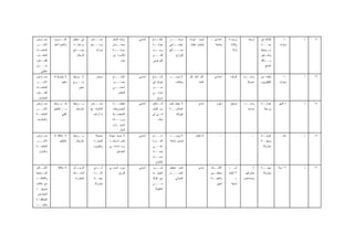 ‫ـﺎﺭﺽ‬
   ‫ﻤﻌـ‬       ‫ـﺩﺭﻴﺏ‬
                 ‫ﺍﻟﺘــ‬       ‫ﻓﻲ ﻤﻌﻅﻡ‬     ‫ـﺘﻤﺭ‬‫ﻤﺴــ‬       ‫ﺯﻴﺎﺩﺓ ﺍﻟﺩﺨل‬   ‫ﺃﺴﺎﺴﻲ‬   ‫ـﺒﺎﻉ‬‫ﻹﺸـ‬     ‫ﻤﺭﻜــــﺯ‬       ‫ﻟﻴﺴﻭﺍ ﻏﺭﺒﺎﺀ‬     ‫ﺇﻋﺩﺍﺩﻱ ـ‬     ‫ﺯﻭﺠ ـﺔ‬
                                                                                                                                       ‫ـ‬               ‫ﺃﺭﺒﻌﺔ‬   ‫ﻟﻨﺸﺄﺘﻪ ﻓﻲ‬       ‫٠١‬    ‫ﺫ‬   ‫٢١‬
‫ـﺭ‬‫ﺍﻷﺴــ‬      ‫ﻭﺍﻟﺨﺒﺭﺓ ﺃﻫﻡ‬     ‫ـﻪ‬‫ﻤﺭﺍﺤﻠـ‬    ‫ﻭﺴـــﻴﺘﻡ‬
                                            ‫ـ‬           ‫ﻭﻀـ ـﻤﺎﻥ‬
                                                           ‫ـ‬                  ‫ـﺔ‬
                                                                               ‫ﻫﻭﺍﻴــ‬     ‫ـﺎﻋﻲ‬
                                                                                             ‫ﺍﺠﺘﻤــ‬      ‫ﻟﻴﺄﺨﺫﻭﺍ ﻤﻘﺎﺒل‬       ‫ﺠﺎﻤﻌﺔ‬        ‫ﻭﺜﻼﺙ‬                 ‫ﺒﻴﺌــ ـﺔ‬
                                                                                                                                                                ‫ـ‬           ‫ﺴﻨﻭﺍﺕ‬
‫ـﺔ،‬
  ‫ﺍﻟﻤﻨﺘﺠـ‬                    ‫ـﻠﺢ‬
                               ‫ﻴﺼــ‬          ‫ﺘﻭﺍﺭﺜﻪ‬     ‫ـﺔ‬
                                                         ‫ﺤﺭﻓـــ‬               ‫ـﺏ‬
                                                                               ‫ﻭﺤــ‬       ‫ﺼــــﺎﻟﺢ‬                                         ‫ﺃﻭﻻﺩ‬                ‫ـﻴﺎﺤﻴﺔ‬
                                                                                                                                                                    ‫ﺴـ‬
‫ـﺎﺭ،‬‫ﺍﻟﻤﻁـ‬                      ‫ﻟﻠﺭﺠﺎل‬                   ‫ﻟﻸﺴﺭﺓ ﻤﻥ‬              ‫ﻟﻠﻔـــﻥ‬
                                                                               ‫ـ‬               ‫ﻟﻠﺯﻭﺍﺝ‬                                                          ‫ـﺘﻬﺭ‬
                                                                                                                                                                  ‫ﻭﺘﺸـ‬
‫ـﺎﺩﻕ،‬‫ﺍﻟﻔﻨـ‬                                                     ‫ﺒﻌﺩﻩ‬           ‫ﺍﻟﻔﺭﻋﻭﻨﻲ‬                                                                         ‫ـﺫﻟﻙ‬‫ﺒــ‬
‫ـﺎﻥ‬
  ‫ﺨـــ‬                                                                                                                                                             ‫ﺍﻟﻤﻨﺘﺞ‬
    ‫ﺍﺨﻠﻴﻠﻲ‬
‫ـﺎﺭﺽ‬
   ‫ﻤﻌـ‬       ‫ﻻ ﻴﺸﺘﺭﻁ ﻟﻪ‬      ‫ﻻ ﻴﺭﺘﺒﻁ‬         ‫ﻤﺴﺘﻤﺭ‬      ‫ﺍﻹﻨﺘـــﺎﺝ‬     ‫ﺃﺴﺎﺴﻲ‬   ‫ـﺒﺎﻉ‬
                                                                                 ‫ﺇﺸــ‬     ‫ﻻ ﺘﻭﺠـــﺩ‬      ‫ﺍﻷﻡ ﺘﺄﺨﺫ ﻜل‬        ‫ﺇﻋﺩﺍﺩﻱ‬        ‫ﺍﻟﻭﺍﻟﺩﺓ‬   ‫ـﺩﺓ‬
                                                                                                                                                      ‫ﻭﺍﺤــ‬    ‫ﺘﻌﻠﻤﻪ ﻤﻥ‬        ‫٠١‬    ‫ﺃ‬   ‫٣١‬
‫ـﺭ‬‫ﺍﻷﺴــ‬             ‫ﺘﻌﻠﻴﻡ‬    ‫ﺒﻨـــﻭﻉ‬                    ‫ﻤﺼـــﺩﺭ‬               ‫ﻫﻭﺍﻴﺔ ﻓﻲ‬         ‫ﻭﻅﺎﺌﻑ‬            ‫ﺍﻟﻌﺎﺌﺩ‬                                ‫ﻤﺸﺭﻓﺔ‬    ‫ﺍﻟﺘﻠﻴﻔﺯﻴﻭﻥ‬   ‫ﺴﻨﻭﺍﺕ‬
‫ـﺔ،‬
  ‫ﺍﻟﻤﻨﺘﺠـ‬                        ‫ﻤﻌﻴﻥ‬                   ‫ﺃﺴﺎﺴـــﻲ‬              ‫ـﻭ‬
                                                                               ‫ﺠـــ‬
‫ﺍﻟﻔﻨــﺩﻕ،‬                                                    ‫ﻟﻠﺘﻌﻴﺵ‬           ‫ﻤﻨﺯﻟــﻲ‬
 ‫ﺍﻟﻤﻌﺎﺭﻑ.‬                                                                         ‫ﻤﺭﻴﺢ‬
‫ـﺎﺭﺽ‬
   ‫ﻤﻌـ‬       ‫ﻗﺩ ﻴـﺭﺘﺒﻁ‬       ‫ـﺭﺘﺒﻁ‬
                                 ‫ﻴــ‬     ‫ـﺘﻤﺭ‬‫ﻤﺴــ‬       ‫ﺘﻐﻁﻴــ ـﺔ‬
                                                         ‫ـ‬            ‫ﺃﺴﺎﺴﻲ‬   ‫ﻟﻠــﺘﻤﻜﻥ‬    ‫ﻻ ﻴﻌﻤل ﻟﻌﺩﻡ‬           ‫ﻤﺎﺩﻱ‬          ‫ﺩﺒﻠﻭﻡ‬       ‫ﺼﺩﻴﻕ‬      ‫ﻭﺍﺤـــﺩ‬    ‫ـﺔ‬
                                                                                                                                                                ‫ﻫﻭﺍﻴــ‬      ‫٨ ﺃﺸﻬﺭ‬   ‫ﺫ‬   ‫٤١‬
‫ـﺭ‬‫ﺍﻷﺴــ‬      ‫ﺒـــﺎﻟﺘﻌﻠﻴﻡ‬       ‫ﺒﺎﻟﺭﺠﺎل‬   ‫ﻟﺘﻼﺅﻤﻪ ﻤﻊ‬      ‫ﺍﻟﻤﺼﺭﻭﻓﺎﺕ‬             ‫ﻤﻥ ﺍﻟﻌﻤل‬    ‫ﺍﻟﻤﻼﺌﻤـــﺔ‬                                                  ‫ﻤﺴﺎﻋﺩ‬       ‫ﻭﺭﻏﺒﺔ‬
‫ﺍﻟﻤﻨﺘﺠــﺔ‬           ‫ﺍﻟﻔﻨﻲ‬                  ‫ﻤﺎ ﺃﺭﻏﺏ‬      ‫ـﻴﺔ‬
                                                          ‫ﺍﻟﺸﺨﺼـ‬              ‫ﻓــﻲ ﺃﻱ‬          ‫ﻟﻬﻭﺍﻴﺘﻪ‬
‫ﻭﺍﻟﻤﻌﺎﺭﻑ‬                                                ‫ﻭﺯﻴـــﺎﺩﺓ‬                 ‫ﻭﻗﺕ‬
                                                        ‫ﺘﺩﻭﻴﺭ ﺭﺃﺱ‬
                                                              ‫ﺍﻟﻤﺎل‬
‫ـﺎﺭﺽ‬
   ‫ﻤﻌـ‬       ‫ﻻ ﻋﻼﻗﺔ ﻟﻪ‬       ‫ـﺭﺘﺒﻁ‬
                                 ‫ﻴــ‬        ‫ﻤﺤﺎﻭﻟﺔ‬    ‫ﻻ ﺘﻭﺠﺩ ﺴﻴﻭﻟﺔ‬    ‫ﺃﺴﺎﺴﻲ‬   ‫ﻋـــﺩﻡ‬
                                                                                ‫ـ‬         ‫ﻻ ﻴﻭﺠـــﺩ‬           ‫ﻻ ﻤﻘﺎﺒل‬           ‫ـ‬             ‫ـ‬           ‫ـ‬    ‫ـﺔ‬
                                                                                                                                                                ‫ﻫﻭﺍﻴــ‬         ‫ﻋﺎﻡ‬   ‫ﺫ‬   ‫٥١‬
‫ـﺭ‬‫ﺍﻷﺴــ‬           ‫ﺒﺎﻟﺘﻌﻠﻴﻡ‬     ‫ﺒﺎﻟﺭﺠﺎل‬     ‫ـﻪ‬
                                            ‫ﻟﺘﻨﻤﻴﺘـ‬   ‫ـﺎ‬
                                                       ‫ـﺔ ﻭﺇﻨﻤـ‬
                                                              ‫ﻨﻘﺩﻴـ‬           ‫ﺍﻟﻘـ ـﺩﺭﺓ‬
                                                                                 ‫ـ‬        ‫ﻓﺭﺹ ﻤﺘﺎﺤﺔ‬                                                            ‫ﻭﻤﻬﻨــﺔ‬
‫ﺍﻟﻤﻨﺘﺠــﺔ‬                                  ‫ﻭﺘﻁﻭﻴﺭﻩ‬    ‫ـﺎﺩﺓ ـﻲ‬
                                                        ‫ﻓـ‬   ‫ﺯﻴـ‬              ‫ﻋﻠـــﻰ‬                                                                             ‫ﻤﺘﻭﺍﺭﺜﺔ‬
  ‫ﻭﺍﻟﻤﻨﺯل‬                                                   ‫ﺍﻟﺒﻀﺎﺌﻊ‬           ‫ـﺎﺩ‬
                                                                                ‫ﺇﻴﺠــ‬
                                                                              ‫ـل‬‫ﻤﺤــ‬
                                                                                 ‫ﻟﻺﻨﺘﺎﺝ‬
‫ﺍﻷﻤــﺎﻜﻥ‬        ‫ﻻ ﻋﻼﻗﺔ‬       ‫ﻟﻠﺭﺠــﺎل‬      ‫ﺃﺒــﺩﻱ‬
                                             ‫ـ‬        ‫ﻤﻭﺭﺩ ﺃﺴﺎﺴـﻲ‬     ‫ﺃﺴﺎﺴﻲ‬   ‫ﺘﻌـــﻭﺩ‬     ‫ﻟﻌﺩﻡ ﺘﻌﻁﻴل‬            ‫ﻤﺎﺩﻱ‬     ‫ﺍﻷﺸـ ـﻘﺎﺀ‬
                                                                                                                            ‫ـ‬         ‫+‬      ‫ﺃﺏ‬           ‫٨‬    ‫ـﺔ‬‫ﻤﻬﻨــ‬      ‫٦١ ﺴﻨﺔ‬   ‫ﺫ‬   ‫٦١‬
‫ـﻴﺎﺤﻴﺔ‬
     ‫ﺍﻟﺴـ‬                    ‫ـﻘﺔ‬
                               ‫ﻟﻤﺸــ‬       ‫ـﻪ‬
                                            ‫ﻷﻨــ‬             ‫ﻟﻠﺭﺯﻕ‬            ‫ﺍﻟﻌﻤل ﺒﻪ‬    ‫ﺍﻟﻌﻤــــل‬                      ‫ﻤﺘﻌﻠﻤــﻴﻥ‬    ‫٣ ﺃﺸﻘﺎﺀ‬        ‫ﻤﺸﺎﺭﻜﻴﻥ‬     ‫ﻤﺘﻭﺍﺭﺜﺔ‬
‫ﻭﺍﻟﺘﻌﺎﻗــﺩ‬                    ‫ﺍﻟﻌﻤل ﺒﻪ‬     ‫ﻤﻬﻨـ ـﺔ‬
                                            ‫ـ‬                                 ‫ﻤﻊ ﺍﻟﻭﺍﻟﺩ‬       ‫ﺍﻟﻤﻨﺯﻟﻲ‬                    ‫ﻭﺍﻟﺒ ـﺔ‬
                                                                                                                          ‫ﻘﻴــ‬                 ‫+‬    ‫ﻭﻤﺴﺎﻋﺩﻴﻥ‬
‫ﻤﻊ ﻤﻜﺎﺘﺏ‬                                    ‫ﻤﺘﻭﺍﺭﺜﺔ‬                           ‫ـﻥ‬
                                                                               ‫ﻤـــ‬                                          ‫ﺃﻤﻴﻴﻥ‬        ‫ﺼﺒﻴﺔ‬
‫ﺘﺴﻭﻴﻕ +‬                                                                         ‫ﺍﻟﻁﻔﻭﻟﺔ‬
 ‫ﺍﻟﻤﻌﺎﺭﺽ‬
‫ـﺔ‬‫ﺍﻟﻤﺨﺘﻠﻔـ‬
‫ﻭﻗﺘﻬـــﺎ‬
 