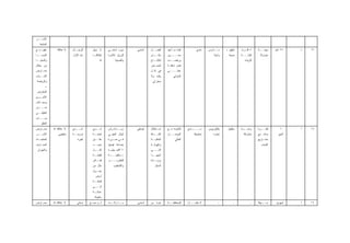 ‫ـﺭ‬‫ﺍﻷﺴــ‬
   ‫ﺍﻟﻤﻨﺘﺠﺔ‬
‫ﻋﻘﻭﺩ ﻤـﻊ‬       ‫ﻻ ﻋﻼﻗﺔ‬     ‫ﻟﻠﺭﺠــﺎل‬     ‫ﻻ ﺒﺩﻴل‬     ‫ﻤﻭﺭﺩ ﺃﺴﺎﺴـﻲ‬     ‫ﺃﺴﺎﺴﻲ‬   ‫ﺃﻓﻀـ ـل‬
                                                                           ‫ـ‬          ‫ﻜﻨﺕ ﺴـﺄﻋﻴﺩ‬           ‫ﻤﺎﺩﻱ‬   ‫ﻤــﺩﺍﺭﺱ‬     ‫ﺸﻘﻴﻕ +‬    ‫٥ ـﺭﺍﺩ‬
                                                                                                                                           ‫ﺃﻗـ‬       ‫ـﺔ‬‫ﻤﻬﻨــ‬    ‫٥٢ ﻋﺎﻡ‬   ‫ﺫ‬   ‫٧١‬
‫ـﺎ‬
 ‫ﺍﻟﻨﻤﺴــ‬                  ‫ﻤﻨﺫ ﺍﻷﺯل‬     ‫ﺇﻁﻼ ـﺎ‬
                                        ‫ﻗـ‬        ‫ﻟﻠﺭﺯﻕ ﻟﻸﺴﺭﺓ‬             ‫ـﺎﻥ‬
                                                                            ‫ﻤﻜــ‬      ‫ﻤﻌـــ ـﻴﻥ‬
                                                                                        ‫ـ‬                             ‫ﻭﺃﻤﻴﺔ‬     ‫ﺼﺒﻴﺔ‬    ‫ﻗﺎﺒﻠـــﺔ‬      ‫ﻤﺘﻭﺍﺭﺜﺔ‬
‫ﻭﺃﻟﻤﺎﻨﻴــﺎ‬                                   ‫ﻟﻪ‬         ‫ﻭﻟﻠﺼﺒﻴﺔ‬           ‫ـﺎﺝ‬‫ﻟﻺﻨﺘـ‬    ‫ـﺕ‬
                                                                                       ‫ﻭﺭﻓﻀــ‬                                              ‫ﻟﻠﺯﻴﺎﺩﺓ‬
‫ﻤﻥ ﺨﻼل‬                                                                    ‫ﺍﻟﻤﺴـﺘﻤﺭ‬
                                                                             ‫ـ‬        ‫ﻟﻌﺩﻡ ﺇﻋﺎﻗـﺔ‬
‫ـﺎﺭﺽ‬
   ‫ﻤﻌـ‬                                                                    ‫ﻓﻲ ﻜـل‬      ‫ﻋﻤﻠــــﻲ‬
‫ﺍﻟﺸــﺒﺎﺏ‬                                                                  ‫ﻭﻗﺕ ﻭﻻ‬          ‫ﺍﻟﻤﻨﺯﻟﻲ‬
 ‫ﻭﺍﻟﺭﻴﺎﻀﺔ‬                                                                  ‫ﻤﺤل ﻟﻲ‬
        ‫+‬
 ‫ﺍﻟﻤﻌﺎﺭﺽ‬
‫ـﺭﻯ‬‫ﺍﻷﺨـ‬
‫ﻭﻤﺤ ـﻼﺕ‬
  ‫ـ‬
‫ـﺎﻥ‬
  ‫ﺨـــ‬
‫ﺍﻟﺨﻠﻴﻠــﻲ‬
‫ﻭﺒـــﺎﺏ‬
    ‫ﺍﻟﺨﻠﻕ‬
‫ـﺎﺭﺽ‬
   ‫ﻤﻌـ‬       ‫ﻻ ﻋﻼﻗﺔ ﻟﻪ‬    ‫ـﺎﻱ‬‫ﺃﺴــ‬      ‫ﺃﺒــﺩﻱ‬
                                         ‫ـ‬        ‫ـﺎﺩﺓ ﺭﺃﺱ‬
                                                         ‫ﺯﻴــ‬     ‫ﺇﻀﺎﻓﻲ‬   ‫ﺍﺴـﺘﻐﻼل‬
                                                                              ‫ـ‬       ‫ﻟﺘﻼﺅﻤﻪ ﻤـﻊ‬     ‫ـﺎﺩﻱ‬
                                                                                                        ‫ﻤــــ‬     ‫ﺒﻜﺎﻟﻭﺭﻴﻭﺱ‬    ‫ﺴﻠﻔﺘﻬﺎ‬   ‫ـﺩﺓ‬
                                                                                                                                          ‫ﻭﺍﺤــ‬      ‫ـﺭﺓ‬‫ﻓﻜــ‬       ‫٠١‬    ‫ﺃ‬   ‫٨١‬
‫ـﺭ‬‫ﺍﻷﺴــ‬         ‫ﺒﺘﻌﻠﻴﻤﻲ‬   ‫ﺒﺩﺭﺠــﺔ‬      ‫ﻟﻤﺘﻌــﺔ‬    ‫ﺍﻟﻤﺎل ﺍﻟﻌﻴﻨـﻲ‬           ‫ـﻘﺔ‬
                                                                            ‫ﺍﻟﺸــ‬     ‫ﺍﻟﻤﺅﻫــ ـل‬
                                                                                       ‫ـ‬                 ‫ﻤﻨﺎﺼﻔﺔ‬       ‫ﺘﺠﺎﺭﺓ‬              ‫ﻤﺸﺎﺭﻜﺔ‬      ‫ﺒﺩﺃﺕ ﻤﻊ‬      ‫ﺃﺸﻬﺭ‬
‫ـﺔ،‬
  ‫ﺍﻟﻤﻨﺘﺠـ‬                    ‫ﻜﺒﻴﺭﺓ‬     ‫ـﻕ‬
                                        ‫ﺨﻠــ‬      ‫ـﻲ ـﻭﺭﺓ‬
                                                     ‫ﻓـ ﺼـ‬                ‫ﺍﻟﺨﺎﻟﻴــﺔ‬         ‫ﺍﻟﻌﺎﻟﻲ‬                                                   ‫ـﺎﺭﻴﻊ‬
                                                                                                                                                         ‫ﻤﺸـ‬
‫ﺍﻟﻤﻌ ـﺎﺭﻑ‬
   ‫ـ‬                                   ‫ﺠﺩﻴــﺩ‬     ‫ﺒﻀﺎﻋﺔ ﻗﻴﻤﺘﻬﺎ‬            ‫ﻭﺍﻟﻬﻭﺍﻴـﺔ‬                                                                    ‫ﺍﻟﺸﺒﺎﺏ‬
 ‫ﻭﺍﻟﺠﻴﺭﺍﻥ‬                              ‫ـل‬‫ﻟﻜــ‬     ‫٦ ﺁﻻﻑ ﺠﻨﻴ ـﻪ‬
                                                   ‫ـ‬                      ‫ﺍﻟﺘـــﻲ‬
                                       ‫ﻗﻁﻌــﺔ‬     ‫ـﺔ‬
                                                   ‫+ ﻤﺎﻜﻴﻨـــ‬             ‫ـﺎ‬
                                                                           ‫ﺃﺤﺒﻬــ‬
                                       ‫ـﺎﺵ‬‫ﻗﻤـ‬     ‫ـﺯ‬‫ﻟﻠﺘﻁﺭﻴـــ‬             ‫ﻭﺯﻴــﺎﺩﺓ‬
                                       ‫ﻤﺜل ﻤﻥ‬         ‫ﻭﺍﻟﺘﺸﻁﻴﺏ‬               ‫ﺍﻟﺩﺨل‬
                                       ‫ـﻭل‬‫ﻴﺤـ‬
                                          ‫ﺃﺭﺽ‬
                                       ‫ﻗﺎﺤﻠــﺔ‬
                                       ‫ﺇﻟـــﻰ‬
                                       ‫ـﺔ‬‫ﻋﻤﺎﻟـ‬
                                         ‫ﻤﺄﻫﻭﻟﺔ‬
‫ـﺎﺭﺽ‬
   ‫ﻤﻌـ‬       ‫ﻻ ﻋﻼﻗﺔ ﻟﻪ‬       ‫ﻨﺴﺎﺌﻲ‬   ‫ﻟ ـﻭ ﻨﺠ ـﺢ‬
                                      ‫ـ‬     ‫ـ‬     ‫ﻤــﺎ ﺯﺍﻟــﺕ‬     ‫ﺃﺴﺎﺴﻲ‬   ‫ﻫﺭ ‪‬ﺎ ﻤﻥ‬
                                                                              ‫ﺒ‬       ‫ـﺔ‬
                                                                                       ‫ﻟﻠﻤﺤﺎﻓﻅــ‬     ‫ﻻ ﻤﻘﺎﺒـــل‬          ‫ـ‬        ‫ـ‬            ‫ـ‬     ‫ـﻬﻠﺔ‬
                                                                                                                                                        ‫ﺴــ‬     ‫ﺸﻬﺭﻴﻥ‬    ‫ﺃ‬   ‫٩١‬
 