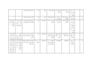 ‫ـ‬                ‫ـ‬       ‫ﻤﺎ ﺯﻟﺕ ﺤﺩﻴﺜﺎ ﻭﺼﻌﺏ ﺍﻟﺤﻜﻡ‬          ‫ﻤﺎﺩﻱ‬          ‫ﻤﺤﻠﻲ‬      ‫ﻤﺘﻤﻴﺯ ﻭﺭﺨﻴﺹ‬     ‫ﺍﻟﻤﺘﺭﺩﺩﻴﻥ ﻋﻠﻰ‬     ‫ﻤﻥ ﺯﻤﻴل ﻭﻭﺴﺎﺌل‬       ‫ـﻼﺀ‬
                                                                                                                                                       ‫ﻋﻤــ‬       ‫ﺫ‬   ‫٤١‬
                                                                                                                    ‫ﺍﻟﻤﻌﺎﺭﺽ‬                ‫ﺍﻹﻋﻼﻡ‬     ‫ـﺎﺭﺽ‬
                                                                                                                                                        ‫ﻤﻌـ‬
                                                                                                                                                     ‫ﺍﻷﺴـــﺭ‬
                                                                                                                                                        ‫ﺍﻟﻤﻨﺘﺠﺔ‬
            ‫ـ‬                ‫ـ‬     ‫ﺍﻟﺼﻭﺭﺓ ﻤﺎ ﺯﺍﻟﺕ ﻏﻴﺭ ﻭﺍﻀﺤﺔ‬           ‫ﻤﺎﺩﻱ‬          ‫ﻤﺤﻠﻲ‬    ‫ﺘﺼﻤﻴﻤﺎﺕ ﻤﺘﻁﻭﺭﺓ‬    ‫ﻟــﻡ ﺘﺘﻀــﺢ‬       ‫ﻤﻥ ﺒﻌﺽ ﺍﻟﺯﻤﻼﺀ‬        ‫ـﺎﺭﺽ‬
                                                                                                                                                        ‫ﻤﻌـ‬       ‫ﺫ‬   ‫٥١‬
                                                                                                                  ‫ﻤﻌﺎﻟﻤﻬﻡ ﺒﻌﺩ‬           ‫ﻭﺍﻷﺼﺩﻗﺎﺀ‬      ‫ﺍﻟﻤﺸﺭﻭﻉ‬
‫ﺍﻟﻤﻨـﺘﺞ ﻴﻬـﺩﺩﻩ‬
   ‫ـ‬     ‫ـ‬       ‫ﺘﻭﻓﻴﺭ ﻤﻌﺎﺭﺽ‬      ‫ﻻ ﻴﻭﺠﺩ ﻤﺤل ﻭﻤﻌﺎﺭﺽ ﺍﻷﺴـﺭ‬             ‫ﻤﺎﺩﻱ‬    ‫ﻤﺤﻠﻲ ﻭﺘﺼﺩﻴﺭ‬   ‫ـﺔ ـﺎﺩﺭﺓ‬
                                                                                                 ‫ﻴﺩﻭﻴـ ﻭﻨـ‬    ‫ﺍﻷﻓﺭﺍﺡ ﻭﺍﻟﻤﺂﺘﻡ‬    ‫ﺒﺎﻟﺘﺠﺭﺒﺔ ﻭﺍﻻﻨﺘﺸﺎﺭ‬    ‫ﻤــــﻥ‬
                                                                                                                                                      ‫ـ‬           ‫ﺫ‬   ‫٦١‬
‫ﺍﻻﻨﻘﺭﺍﺽ ﻤﺎ ﻟﻡ‬    ‫ﺩﺍﺌﻤــﺔ ﻓــﻲ‬     ‫ﻗﻠﻴﻠﺔ ﻭﺍﻹﺠﺭﺍﺀﺍﺕ ﺘﻔﻭﻕ ﺍﻟﺘﺼﺩﻴﺭ‬                                      ‫ﺍﻟﺘﺼﻤﻴﻡ‬        ‫ﻭﺍﻟﺴﺎﺌﺤﻴﻥ‬            ‫ﻭﺍﻻﺤﺘﻜﺎﻙ‬      ‫ﺍﻟﻤﺘﺭﺩﺩﻴﻥ‬
‫ﻴﺤﺘﻀـــ ـﻥ‬
 ‫ـ‬               ‫ـﺎﻜﻥ‬
                    ‫ﺍﻷﻤــــ‬                                                                                                                          ‫ـﻰ‬
                                                                                                                                                      ‫ﻋﻠـــ‬
      ‫ﺒﺎﻟﺭﻋﺎﻴﺔ‬   ‫ﺍﻟﺴﻴﺎﺤﻴﺔ ﺨﺎﺼﺔ‬                                                                                                                        ‫ﺍﻟﻤﻌﺎﺭﺽ‬
                                                                                                                                                     ‫ـﺔ‬‫ﻭﻁﻠﺒــ‬
                                                                                                                                                     ‫ﻭﺃﺴــﺎﺘﺫﺓ‬
                                                                                                                                                     ‫ﻜﻠﻴـــﺎﺕ‬
                                                                                                                                                         ‫ﺍﻟﻔﻨﻭﻥ‬
‫ﺍﻟﻤﻨﺘﺞ ﻨﺎﺩﺭ ﻭﻻ‬   ‫ـﺔ‬‫ﺍﻟﺭﻗﺎﺒــــ‬     ‫ﻻ ﻴﻭﺠﺩ ﻤﺤـل، ﻭﻻ ﻀـﻤﺎﻨﺎﺕ‬             ‫ﻤﺎﺩﻱ‬    ‫ﻤﺤﻠﻲ ﻭﺘﺼﺩﻴﺭ‬   ‫ـﻨﻌﺔ‬‫ـﻠﻬﺎ ﺼـ‬
                                                                                                      ‫ﺃﺼـ‬     ‫ﺍﻟﺴﺎﺌﺤﻴﻥ ﻴﻤﺜﻠﻭﻥ‬   ‫ﻤﻥ ﺨﻼل ﺍﻟﻌﻤـﻼﺀ‬       ‫ﻤﻥ ﺴـﻭﻕ‬      ‫ﺫ‬   ‫٧١‬
‫ـﻪ‬
 ‫ـﺩ ﻤﺜﻴﻠـ‬
        ‫ﻴﻭﺠـ‬     ‫ﺍﻟﺤﻜﻭﻤﻴﺔ ﻋﻠﻰ‬     ‫ﻟﻠﺘﻌﺎﻤل ﻤـﻊ ﻤﻜﺎﺘـﺏ ﺍﻟﺘﺴـﻭﻴﻕ‬                               ‫ﻤﺼﺭﻴﺔ ﻓﻲ ﺍﻟﻌﺼﺭ‬    ‫ـﺘﻬﻠﻙ‬‫ﺍﻟﻤﺴـــ‬          ‫ﻭﺯﻤﻼﺀ ﺍﻟﻤﻬﻨﺔ‬     ‫ﺒﺎﺏ ﺍﻟﺨﻠﻕ‬
‫ﺴــﻭﺭ ﻓــﻲ‬       ‫ـﺎﻤﻼﺕ‬‫ﻤﻌـــ‬                             ‫ﻟﻠﺨﺎﺭﺝ‬                                      ‫ﺍﻟﻔﺎﻁﻤﻲ‬          ‫ﺍﻷﺴﺎﺴﻲ‬                           ‫ﺍﻟﻤﻌﺭﻭﻑ‬
   ‫ﺍﻟﻤﻐﺭﺏ ﻓﻘﻁ‬    ‫ﻤﻜﺎﺘﺏ ﺍﻟﺘﺴﻭﻴﻕ‬
‫ﺍﺴﺘﺨﺩﺍﻡ ﺃﺠـﻭﺩ‬    ‫ﺘﻁﺒﻴﻕ ﺃﻓﻜـﺎﺭ‬     ‫ﺍﻹﻨﺘﺎﺝ ﻤﺤﺩﻭﺩ ﻭﺍﻟﺨﺎﻤﺎﺕ ﻤﺭﺘﻔﻌﺔ‬    ‫ـﺎﺩﻱ‬‫ﻤـــ‬    ‫ﻤﺤﻠﻲ ﻭﺘﺼﺩﻴﺭ‬   ‫ـﺩﺓ‬
                                                                                              ‫ﺃﺫﻭﺍﻕ ﺠﺩﻴـــ‬     ‫ﺍﻟﻐﺎﻟﺒﻴﺔ ﺴﻴﺩﺍﺕ‬        ‫ﻤﻥ ﺍﻟﺘﻠﻴﻔﺯﻴﻭﻥ‬   ‫ﻤﻌــﺎﺭﻑ‬      ‫ﺃ‬   ‫٨١‬
‫ﻟﺨﺎﻤﺎﺕ ﺩﺭﺠـﺔ‬     ‫ﺠﺩﻴﺩﺓ ﻟﻴﺱ ﻭﻓﻘﺎ‬   ‫ﺍﻷﺴﻌﺎﺭ ﻤﻤﺎ ﻴﺅﺩﻱ ﻓﻲ ﺍﺭﺘﻔـﺎﻉ‬         ‫ﻤﻨﺎﺼﻔﺔ‬                 ‫ﻭﻤﻘﺎﺴﺎﺕ ﻻ ﺘﻭﺠﺩ‬                                            ‫ﻭﻤﻌﺎﺭﺽ‬
‫ﺃﻭﻟﻰ ﺒﺭﻓﻊ ﺴﻌﺭ‬    ‫ـﺎﺕ‬
                   ‫ﻟﻤﺘﻁﻠﺒـــ‬                       ‫ﺃﺴﻌﺎﺭ ﺍﻟﻤﻨﺘﺞ‬                              ‫ﺒﺎﻟﺴﻭﻕ ﺍﻟﺨﺎﺭﺠﻲ‬                                           ‫ﺍﻟﻤﺸﺭﻭﻉ‬
‫ـﺎ‬
 ‫ـﺘﺞ ﺒﻴﻨﻤـ‬
         ‫ﺍﻟﻤﻨـ‬   ‫ﺍﻟﺴﻭﻕ ﻭﺇﻨﻤـﺎ‬
‫ـل ﻻ‬
   ‫ﺍﻟﻌﻤﻴـــ‬      ‫ﻟﻼﺭﺘﻘــــﺎﺀ‬
                   ‫ـ‬
‫ﻴﺴﺘﻁﻴﻊ ﺍﻟﺘﻤﻴﻴﺯ‬         ‫ﺒﻤﺴﺘﻭﺍﻫﺎ‬
‫ﺒﻴﻨﻪ ﻭﺒﻴﻥ ﺁﺨﺭ‬
‫ـﺎﺕ‬
  ‫ـﻥ ﺨﺎﻤـ‬
        ‫ﻤـ‬
 