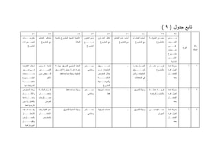 ‫ﺘﺎﺒﻊ ﺠﺩﻭل ) ٩ (‬
           ‫٦٤‬                ‫٥٤‬                               ‫٤٤‬             ‫٣٤‬              ‫٢٤‬                 ‫١٤‬               ‫٠٤‬                 ‫٩٣‬          ‫٨٣‬
‫ـﺎﺕ‬
  ‫ﻤﻘﺘﺭﺤـــ‬        ‫ﻤﺸﺎﻜل ﺍﻟﺘﻌﺎﻤل‬     ‫ﺍﻷﻫﻤﻴﺔ ﺍﻟﻨﺴﺒﻴﺔ ﻟﻠﻤﺸﺭﻭﻉ ﺒﺎﻟﻨﺴﺒﺔ‬   ‫ﻤﺩﻯ ﺍﻟﺘﻌﺎﻭﻥ‬   ‫ﺸﻜل ﺍﻟﺘﻌـﺎﻭﻥ‬    ‫ﺃﺴﺎﺏ ﻋﺩﻡ ﺍﻟﺘﻌﺎﻤل‬   ‫ﺃﺴﺒﺎﺏ ﺍﻟﺘﻌﺎﻤـل‬   ‫ﻤﺼ ـﺩﺭ ﺍﻟﻤﻌﺭﻓ ـﺔ‬
                                                                                                                                        ‫ـ‬          ‫ـ‬      ‫ـﺩﻯ‬
                                                                                                                                                            ‫ﻤـــ‬
‫ﻟﺘﺤﺴــﻴﻥ ﺃﺩﺍﺀ‬        ‫ﻤﻊ ﺍﻟﻤﺸﺭﻭﻉ‬                             ‫ﻟﻠﺤﺎﻟﺔ‬   ‫ﻤـــــﻊ‬         ‫ﻤﻊ ﺍﻟﻤﺸﺭﻭﻉ‬         ‫ﻤﻊ ﺍﻟﻤﺸﺭﻭﻉ‬       ‫ﻤﻊ ﺍﻟﻤﺸﺭﻭﻉ‬            ‫ﺒﺎﻟﻤﺸﺭﻭﻉ‬   ‫ﺍﻟﺘﻌــﺭﻑ‬
     ‫ﺍﻟﻤﺸﺭﻭﻉ‬                                                            ‫ﺍﻟﻤﺸﺭﻭﻉ‬                                                                           ‫ـﻰ‬
                                                                                                                                                           ‫ﻋﻠـــ‬                    ‫ﺭﻗﻡ‬
                                                                                                                                                                       ‫ﺍﻟﻨﻭﻉ‬
                                                                                                                                                          ‫ﺨــﺩﻤﺎﺕ‬
                                                                                                                                                              ‫ـ‬                    ‫ﺍﻟﺤﺎﻟﺔ‬
                                                                                                                                                          ‫ﻤﺸــﺭﻭﻉ‬
                                                                                                                                                          ‫ﺍﻷﺴـــﺭ‬
                                                                                                                                                             ‫ﺍﻟﻤﻨﺘﺠﺔ‬
‫ﺇﺩﺨﺎل ﺍﻹﻨﺘﺭﻨﺕ‬     ‫ﺇﺘﺎﺤﺔ ﻓـﺭﺹ‬        ‫ﺍﻟﻤﻨﻔﺫ ﺍﻟﺭﺌﻴﺴﻲ ﻟﻠﺘﺴﻭﻴﻕ ﺤﻴﺙ ﻻ‬     ‫ﻤﺴـــﺘﻤﺭ‬      ‫ـﻭﻴﻕ‬‫ﺘﺴــــ‬                    ‫ـ‬    ‫ـل ـﺫ‬
                                                                                                                       ‫ﺃﻓﻀـ ﻤﻨﻔـ‬       ‫ﻗﺭﻴــﺏ ﻋﺎﻤــل‬      ‫ﻤﻌﺭﻓﺔ ﺘﺎﻤﺔ‬           ‫ﺃ‬       ‫١‬
‫ـﻴﻴﺭ‬‫ـﻲ ﺘﺴـ‬‫ﻓـ‬      ‫ﻟﻠﺘﺼــــﺩﻴﺭ‬       ‫ﺨﺒﺭﺓ ﺫﺍﺘﻴـﺔ ﺒﻌﻤﻠﻴـﺔ ﺍﻟﺘﺴـﻭﻴﻕ‬        ‫ﻭﻤﺘﻨﺎﻤﻲ‬    ‫ﺍﻟﻤﻨﺘﺠﺎﺕ ﻤـﻥ‬                       ‫ـﻭﻴﻕ‬
                                                                                                                         ‫ﻟﺘﺴــــ‬               ‫ﺒﺎﻟﻤﺸﺭﻭﻉ‬   ‫ﺃﻁﻭل ﻓﺘﺭﺓ‬
‫ـﺩﻤﺎﺕ‬
    ‫ﺨــــ‬         ‫ﻟﻠــﺒﻌﺽ ﺩﻭﻥ‬            ‫ﺍﻟﺴﻠﻴﻤﺔ ﻭﺴﻴﻠﺔ ﻤﺴﺎﻋﺩﺓ ﻓﻘﻁ‬                  ‫ﺨﻼل ﺍﻟﻤﻌﺎﺭﺽ‬                        ‫ﺍﻟﻤﻨﺘﺠﺎﺕ ﻭﺃﻤﺎﻥ‬                      ‫ﻟﻠﺘﻌﺎﻤـ ـل‬
                                                                                                                                                           ‫ـ‬
‫ـﺭﻭﻉ‬
   ‫ﺍﻟﻤﺸـــ‬                 ‫ﺍﻵﺨﺭ‬                                                    ‫ﺍﻟﺩﺍﺌﻤـــــﺔ‬                         ‫ﻓﻲ ﺍﻟﻤﻌﺎﻤﻼﺕ‬                             ‫ﻤﻌﻪ‬
‫ﺨﺎﺼـــــﺔ‬                                                                          ‫ﻭﺍﻟﻤﻭﺴـــﻤﻴﺔ‬
 ‫ﺍﻟﺘﺴﻭﻴﻘﻴﺔ ﻤﻨﻬﺎ‬                                                                         ‫ﻟﻠﻤﺸﺭﻭﻉ‬
‫ﺯﻴﺎﺩﺓ ﺍﻟﻤﻌﺎﺭﺽ‬     ‫ـﺔ‬
                   ‫ﺇﻟ ـﺯﺍﻡ ﺍﻟﺤﺎﻟـ‬
                             ‫ـ‬                   ‫ﻭﺴﻴﻠﺔ ﻤﺴﺎﻋﺩﺓ ﻓﻘﻁ‬    ‫ﻤﺴـــﺘﻤﺭ‬      ‫ﺨﺩﻤﺎﺕ ﺘﺴﻭﻴﻘﻴﺔ‬                 ‫ـ‬     ‫ﻭﺴﻴﻠﺔ ﻟﻠﺘﺴﻭﻴﻕ‬   ‫ﻗﺭﻴﺒــﺔ ﻋﺎﻤﻠــﺔ‬    ‫ﻤﻌﺭﻓﺔ ﺘﺎﻤﺔ‬           ‫ﺃ‬       ‫٢‬
‫ﻭﺍﻻﻟﺘــــﺯﺍﻡ‬      ‫ﺒﺈﺤﻀــــﺎﺭ‬                                            ‫ﻭﻤﺘﻨﺎﻤﻲ‬              ‫ﻓﻘﻁ‬                                       ‫ﺒﺎﻟﺸﺒﺎﺏ ﻭﺍﻟﺭﻴﺎﻀﺔ‬   ‫ﻟﻁﻭل ﻓﺘﺭﺓ‬
‫ﺒﺈﻋــــﺩﺍﺩﻫﺎ‬      ‫ﻤﺴـــﺘﻠﺯﻤﺎﺕ‬                                                                                                                             ‫ﺍﻟﺘﻌﺎﻤـ ـل‬
                                                                                                                                                           ‫ـ‬
‫ﺒﺎﻟﻜﺎﻤل ﻭﻟـﻴﺱ‬            ‫ﺍﻟﻌﺭﺽ‬                                                                                                                                  ‫ﻤﻌﻪ‬
  ‫ﻜﺄﺭﻀﻴﺔ ﻓﻘﻁ‬
‫ـﺕ ـﺎﻑ‬
  ‫ﻭﻗـ ﻜـ‬          ‫ﻋﺩﻡ ﻜﻔﺎﻴﺔ ﻭﻗﺕ‬              ‫ﻭﺴﻴﻠﺔ ﺃﺴﺎﺴﻴﺔ ﻟﻠﺘﺴﻭﻴﻕ‬    ‫ﻤﺴـــﺘﻤﺭ‬      ‫ﺨﺩﻤﺎﺕ ﺘﺴﻭﻴﻘﻴﺔ‬                 ‫ـ‬     ‫ﻭﺴﻴﻠﺔ ﻟﻠﺘﺴﻭﻴﻕ‬   ‫ﻤﺴــﺘﻔﻴﺩﺓ ﻤـ ـﻥ‬
                                                                                                                                        ‫ـ‬         ‫ـ‬       ‫ﻤﻌﺭﻓﺔ ﺘﺎﻤﺔ‬           ‫ﺃ‬       ‫٣‬
‫ﻟﻺﺨﻁــــﺎﺭ‬        ‫ﺍﻹﺨﻁــــﺎﺭ‬                                            ‫ﻭﻤﺘﻨﺎﻤﻲ‬                                                                 ‫ﺍﻟﺠﻴﺭﺍﻥ‬   ‫ﻟﻁﻭل ﻓﺘﺭﺓ‬
‫ﺒﺎﻟﻤﻌـــﺎﺭﺽ‬            ‫ﺒﺎﻟﻤﻌﺎﺭﺽ‬                                                                                                                           ‫ﺍﻟﺘﻌﺎﻤـ ـل‬
                                                                                                                                                           ‫ـ‬
‫ﻭﺘﻘﻠﻴـــــل‬                                                                                                                                                     ‫ﻤﻌﻪ‬
  ‫ﺍﻟﺒﻴﺭﻭﻗﺭﺍﻁﻴﺔ‬
 