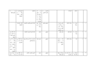 ‫ﺤـــــ ـﺩﺓ‬
  ‫ـ‬               ‫ـﺔ‬‫ﺍﻟﺒﻴﺭﻭﻗﺭﺍﻁﻴـ‬                         ‫ﺍﻟﻤﻁﻠﻭﺒﺔ‬    ‫ﻤﺴـــﺎﻋﺩ‬     ‫ﺍﻟﺘﻤﻭﻴﻠﻴــــﺔ‬                                ‫ﺍﻟﻤﻌﺎﻤﻼﺕ‬      ‫ﺍﻹﻋﻼﻡ‬
  ‫ﺍﻟﺒﻴﺭﻭﻗﺭﺍﻁﻴﺔ‬    ‫ﻭﻜﺜـــــﺭﺓ‬                                         ‫ـﻭﻴﻘﻲ‬‫ﺘﺴــ‬    ‫ﺒﺎﻟﺩﺭﺠﺔ ﺍﻷﻭﻟﻰ‬
                  ‫ﺍﻟﻀــ ـﻤﺎﻨﺎﺕ‬
                       ‫ـ‬                                             ‫ﻭﺃﺴﺎﺴﻲ ﻓﻲ‬
                        ‫ﺍﻟﻤﻁﻠﻭﺒﺔ‬                                     ‫ـﺔ‬
                                                                      ‫ﻋﻤﻠﻴـــ‬
                                                                     ‫ـل‬‫ﺍﻟﺘﻤﻭﻴــ‬
                                                                     ‫ﺍﻷﺴﺎﺴــﻴﺔ‬
                                                                       ‫ﻟﻠﻤﺸﺭﻭﻉ‬
            ‫ـ‬     ‫ﻜﺜﺭﺓ ﺍﻟﻀﻤﺎﻨﺎﺕ‬    ‫ﺍﻟﻤﻨﻔﺫ ﺍﻟﺭﺌﻴﺴﻲ ﻟﻠﺘﻤﻭﻴل ﻭﺍﻟﺘﺴﻭﻴﻕ‬   ‫ﻤﺅﻗﺕ ﺤﺘﻰ‬     ‫ﺘﺴﻭﻴﻘﻲ ﻭﺘﻤﻴﻠﻲ‬   ‫ـ‬   ‫ﺃﻀﻤﻥ ﺨﺎﺼـﺔ‬            ‫ﻭﺴﺎﺌل ﺍﻹﻋﻼﻡ‬    ‫ـﺔ‬
                                                                                                                                            ‫ﻤﻌﺭﻓــ‬     ‫ﺃ‬   ‫٠١‬
                        ‫ﺍﻟﻤﻁﻠﻭﺒﺔ‬                                     ‫ﺃﻋﻤل ﻓـﻲ‬                         ‫ـﻲ ﺍﻟ ـﺔ‬
                                                                                                        ‫ﺒﺩﺍﻴـ‬ ‫ﻓـ‬                               ‫ﺤﺩﻴﺜﺔ‬
                                                                          ‫ﺸﺭﻜﺔ‬                        ‫ﻭﻴﺴﺎﻋﺩ ﻋﻠـﻰ‬
                                                                                                      ‫ـل ـﻲ‬
                                                                                                       ‫ﺍﻟﺘﻤﻭﻴـ ﻓـ‬
                                                                                                       ‫ﺤﺩﻭﺩ ﺇﻤﻜﺎﻨﻴﺎﺘﻲ‬
‫ﺇﻋﺎﺩﺓ ﺍﻟﺘﻨﺴـﻴﻕ‬                ‫ـ‬    ‫ﺍﻟﻤﻨﻔﺫ ﺍﻟﻭﺤﻴﺩ ﻟﺘﺼﺭﻴﻑ ﺍﻟﻤﻨﺘﺠﺎﺕ‬         ‫ﻤﺴﺘﻤﺭ‬           ‫ﺘﺴﻭﻴﻘﻲ‬   ‫ـ‬      ‫ﻤﻜﺎﻥ ﻤﺄﻟﻭﻑ‬           ‫ﻤﻜﺎﻥ ﺍﻟﻌﻤل‬   ‫ـﺔ‬
                                                                                                                                            ‫ﻤﻌﺭﻓــ‬     ‫ﺃ‬   ‫١١‬
‫ﺒﻴﻥ ﺍﻟﻤﺸـﺭﻭﻉ‬                                                                                                                                   ‫ﺠﻴﺩﺓ‬
‫ﻭﺠﻬﺎﺯ ﺍﻟﺘﻨﻤﻴـﺔ‬
        ‫ﺍﻟﺭﻴﻔﻴﺔ‬
‫ـﺔ ـﻲ‬
  ‫ﺍﻟﺠﺩﻴـ ﻓـ‬       ‫ﻋﺩﻡ ﺍﻟﺩﻗﺔ ﻓـﻲ‬    ‫ﻋﺎﻤل ﻤﺴـﺎﻋﺩ ﻋﻠـﻰ ﺍﻟﺘﺴـﻭﻴﻕ‬         ‫ﻤﺴﺘﻤﺭ ﻁﺒﻌﺎ‬          ‫ﺘﺴﻭﻴﻘﻲ‬   ‫ـ‬   ‫ـﺭﺍﺽ‬
                                                                                                         ‫ﻷﻏـــ‬              ‫ﻭﺴﺎﺌل ﺍﻹﻋﻼﻡ‬         ‫ﺘﺎﻤﺔ‬   ‫ﺫ‬   ‫٢١‬
‫ﺍﻟﻨﻅـــــﺎﻡ‬
  ‫ـ‬               ‫ﺍﻹﻋ ـﻼﻡ ﻋ ـﻥ‬
                   ‫ـ‬     ‫ـ‬                         ‫ﻭﺍﻟﺩﻋﺎﻴﺔ ﻟﻠﻤﻨﺘﺞ‬                                    ‫ـﻭﻴﻘﻴﺔ‬
                                                                                                           ‫ﺘﺴــــ‬
‫ﺍﻟﻤﻌــ ـﺎﺭﺽ‬
   ‫ـ‬                   ‫ﺍﻟﻤﻌﺎﺭﺽ‬                                                                        ‫ﻭﺇﻋﻼﻨﻴﺔ ﻋـﻥ‬
‫ﻭﺍﻟﺘﻨﺴﻴﻕ ﺒـﻴﻥ‬                                                                                                   ‫ﺍﻟﻤﻨﺘﺞ‬
‫ـﺭﻭﺽ‬
   ‫ﺍﻟﻌـــ‬
‫ﺍﻟﻤﺨﺘﻠﻔـــ ـﺔ‬
 ‫ـ‬
‫ـﺘﺨﺩﺍﻡ‬
     ‫ﻭﺍﺴـــ‬
      ‫ﺍﻟﻜﻤﺒﻴﻭﺘﺭ‬
‫ـﻨﺢ ـﺭﺹ‬
  ‫ﻤـ ﻓـ‬           ‫ﻋﺩﻡ ﺍﻨﺘﻅﺎﻡ ﻓﻲ‬           ‫ﺃﺴﺎﺴﻲ ﻻﺴﺘﻤﺭﺍﺭ ﺍﻹﻨﺘﺎﺝ‬           ‫ﻤﺴﺘﻤﺭ‬           ‫ﺘﺴﻭﻴﻘﻲ‬   ‫ـ‬   ‫ﻭﺴﻴﻠﺔ ﺘﺴـﻭﻴﻘﻴﺔ‬     ‫ـﻼﻡ‬
                                                                                                                           ‫ـﺎﺌل ﺍﻹﻋـ‬
                                                                                                                                   ‫ﻭﺴـ‬     ‫ﻤﻌﺭﻓﺔ ﻤﻥ‬    ‫ﺃ‬   ‫٣١‬
‫ﻤﺘﺴـــ ـﺎﻭﻴﺔ‬
    ‫ـ‬             ‫ﺍﻹﻋ ـﻼﻡ ﻋ ـﻥ‬
                   ‫ـ‬     ‫ـ‬                                                                                ‫ﺃﻤﻴﻨﺔ ﻭﻓﻌﺎﻟﺔ‬         ‫ﻭﺍﻟﻤﻌﺎﺭﻑ‬     ‫ﺨﻼل ﺍﻷﻡ‬
 