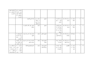 ‫ﻟﻼﺴﺘﻔﺎﺩﺓ ﻟﺠﻤﻴﻊ‬   ‫ﺍﻟﻤﻌﺎﺭﺽ ﻤﻨﺢ‬
‫ﺍﻟﻤﺘﻌﺎﻤﻠﻴﻥ ﻤـﻊ‬   ‫ﻓﺭﺹ ﻤﺘﺴﺎﻭﻴﺔ‬
      ‫ﺍﻟﻤﺸﺭﻭﻉ‬    ‫ﻟﻼﺴﺘﻔﺎﺩﺓ ﻟﺠﻤﻴﻊ‬
                 ‫ﺍﻟﻤﺘﻌﺎﻤﻠﻴﻥ ﻤـﻊ‬
                       ‫ﺍﻟﻤﺸﺭﻭﻉ‬
            ‫ـ‬                ‫ـ‬             ‫ﻤﻨﻔﺫ ﺃﺴﺎﺴﻲ ﻟﻠﺘﺴﻭﻴﻕ‬    ‫ﻤﺴﺘﻤﺭ ﻤـﻊ‬            ‫ﺘﺴﻭﻴﻘﻲ‬     ‫ـ‬   ‫ـﺔ‬
                                                                                                      ‫ـﻠﺔ ﺃﻭﻟﻴـ‬
                                                                                                              ‫ﻭﺴـ‬       ‫ـﻼﻡ‬
                                                                                                                          ‫ـﺎﺌل ﺍﻹﻋـ‬
                                                                                                                                  ‫ﻭﺴـ‬      ‫ـﺔ‬
                                                                                                                                            ‫ﻤﻌﺭﻓــ‬      ‫ﺫ‬   ‫٤١‬
                                                                 ‫ﺍﺴــﺘﻬﺩﺍﻑ‬                           ‫ﻟﻠﺘﺴـــ ـﻭﻴﻕ‬
                                                                                                        ‫ـ‬                        ‫ﻭﺯﻤﻴل‬          ‫ﺤﺩﻴﺜﺔ‬
                                                                 ‫ﻤﻨﻔﺫ ﺃﺨﺭﻯ‬                                   ‫ﺍﻟﻤﺄﻤﻭﻥ‬
                                                                 ‫ﻓﻲ ﺍﻟﻤﺴﺘﻘﺒل‬
            ‫ـ‬                ‫ـ‬    ‫ﺃﺴﺎﺴﻲ ﻋﻠﻰ ﺍﻷﻗـل ﻟﻠﺘﻌﺭﻴـﻑ‬            ‫ﻤﺴﺘﻤﺭ‬           ‫ﺘﺴﻭﻴﻘﻲ‬     ‫ـ‬   ‫ﻀﻤﺎﻥ ﺍﻟﺤﺼﻭل‬        ‫ـﻼﻡ‬
                                                                                                                          ‫ـﺎﺌل ﺍﻹﻋـ‬
                                                                                                                                  ‫ﻭﺴـ‬      ‫ـﺔ‬
                                                                                                                                            ‫ﻤﻌﺭﻓــ‬      ‫ﺫ‬   ‫٥١‬
                                                       ‫ﺒﺎﻟﻤﻨﺘﺞ‬                                       ‫ﻋﻠﻰ ﺍﻟﻌﺎﺌـﺩ ﺃﻭ‬              ‫ﻭﺯﻤﻴل‬          ‫ﺤﺩﻴﺜﺔ‬
                                                                                                     ‫ﺍﻟﺒﻀﺎﻋﺔ ﻓـﻲ‬
                                                                                                     ‫ﺤﺎﻟــﺔ ﻋــﺩﻡ‬
                                                                                                             ‫ﺘﺴﻭﻴﻘﻬﺎ‬
            ‫ـ‬    ‫ـﺔ‬‫ﺍﻟﺒﻴﺭﻭﻗﺭﺍﻁﻴـ‬   ‫ﻋﺎﻤل ﻤﺴﺎﻋﺩ ﻋﻠـﻰ ﺘﺼـﺭﻴﻑ‬              ‫ﻤﺴﺘﻤﺭ‬    ‫ﺘﺴﻭﻴﻘﻲ ﺇﻋﻼﻤﻲ‬      ‫ـ‬   ‫ﻟﻠﺘﺴـــ ـﻭﻴﻕ‬
                                                                                                        ‫ـ‬               ‫ـﻼﻡ‬
                                                                                                                          ‫ـﺎﺌل ﺍﻹﻋـ‬
                                                                                                                                  ‫ﻭﺴـ‬      ‫ﻤﻌﺭﻓﺔ ﺘﺎﻤﺔ‬   ‫ﺫ‬   ‫٦١‬
                 ‫ﻭﻋﺩﻡ ﺍﻹﻋـﻼﻡ‬                           ‫ﺍﻟﻤﻨﺘﺞ‬                                         ‫ﻭﺍﻟﺩﻋﺎﻴﺔ ﻟﻠﻤﻨﺘﺞ‬          ‫ﻭﺍﻟﻌﻤﻼﺀ‬
                 ‫ﺍﻟﻤـــــﻨﻅﻡ‬
                     ‫ﺒﺎﻟﻤﻌﺎﺭﺽ‬
            ‫ـ‬    ‫ﻭﺠﻭﺩ ﻤﺤﺴﻭﺒﻴﺔ‬     ‫ﻋﺎﻤل ﻤﺴـﺎﻋﺩ ﻋﻠـﻰ ﺘﺴـﻭﻴﻕ‬             ‫ﻤﺴﺘﻤﺭ‬    ‫ﺘﺴﻭﻴﻘﻲ ﻤﺤﻠﻴـﺎ‬     ‫ـ‬   ‫ﻟﻠﺩﻋﺎﻴﺔ ﻭﺯﻴﺎﺩﺓ‬     ‫ـﻼﻡ‬
                                                                                                                          ‫ـﺎﺌل ﺍﻹﻋـ‬
                                                                                                                                  ‫ﻭﺴـ‬      ‫ﻤﻌﺭﻓﺔ ﺘﺎﻤﺔ‬   ‫ﺫ‬   ‫٧١‬
                 ‫ﻓﻲ ﺍﻟﺘﻌﺎﻤل ﻤﻊ‬                 ‫ﻭﺘﺼﺩﻴﺭ ﺍﻟﻤﻨﺘﺞ‬                          ‫ﻭﺃﺠﻨﺒ ‪‬ﺎ‬
                                                                                       ‫ﻴ‬                  ‫ﺍﻟﺼﺎﺩﺭﺍﺕ‬         ‫ﻭﺯﻤﻼﺀ ﺍﻟﻤﻬﻨﺔ‬
                 ‫ﺍﻷﺴﺭ ﺍﻷﻋﻀﺎﺀ‬
‫ﺍﻟـﺘﺨﻠﺹ ﻤـﻥ‬
 ‫ـ‬               ‫ﻤﺤﺩﻭﺩﻴــــﺔ‬           ‫ﺃﺴﺎﺴﻲ ﻟﻠﺘﻭﺴﻊ ﻓﻲ ﺍﻟﻨﺸﺎﻁ‬         ‫ﻤﺴﺘﻤﺭ‬    ‫ﺘﺴﻭﻴﻘﻲ ﻤﺤﻠﻴـﺎ‬     ‫ـ‬   ‫ﺠﺩﻴﺔ ﻭﻟﻁـﻑ‬               ‫ﺍﻟﺘﻠﻴﻔﺯﻴﻭﻥ‬   ‫ـﺔ‬
                                                                                                                                            ‫ﻤﻌﺭﻓــ‬      ‫ﺃ‬   ‫٨١‬
‫ـﻌﺎﺭﺍﺕ‬
     ‫ﺍﻟﺸـــ‬      ‫ﺍﻟﻤﻌــ ـﺎﺭﺽ‬
                    ‫ـ‬                                                          ‫ﻭﻭﺴﻴﻠﺔ ﻟﻠﺩﻋﺎﻴﺔ‬        ‫ـل ـﻊ‬
                                                                                                      ‫ﺍﻟﺘﻌﺎﻤـ ﻤـ‬                           ‫ﺤﺩﻴﺜـــﺔ‬
‫ﻭﻭﻀﻊ ﻗﻭﺍﻋـﺩ‬      ‫ـﺎﺕ‬
                   ‫ﻭﺍﻟﻜﻤﻴـــ‬                                                                             ‫ﺍﻟﻌﺎﻤﻠﻴﻥ ﻓﻴﻪ‬                           ‫ﻨﺴﺒﻴﺎ‬
‫ـﺔ‬
 ‫ﺘﻨﻅﻴﻤﻴــــ‬      ‫ـﺔ‬
                  ‫ﺍﻟﻤﻘﺒﻭﻟــــ‬
‫ﻭﺍﻀﺤﺔ ﻭﻤﺤﺩﺩﺓ‬     ‫ﻟﻠﻌـــ ـﺭﺽ‬
                   ‫ـ‬
 