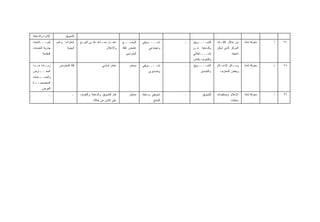 ‫ﺍﻹﻨﺎﺭﺓ ﻭﺍﻟﺩﻋﺎﻴﺔ‬        ‫ﺍﻟﺘﺴﻭﻴﻕ‬
‫ﺇﺼـــﻼﺤﺎﺕ‬         ‫ﺸﻌﺎﺭﺍﺕ ﻭﻋﺩﻡ‬     ‫ـل ـﺎﻋﺩ ـﻰ ـﻊ‬
                                   ‫ﻋﻠـ ﺍﻟﺒﻴـ‬ ‫ﻋﺎﻤـ ﻤﺴـ‬            ‫ﺍﻟﻭﻀـــﻊ‬      ‫ـﻭﻴﻘﻲ‬
                                                                                   ‫ﺘﺴــــ‬       ‫ـ‬   ‫ﻟﻠﺘﺴـــ ـﻭﻴﻕ‬
                                                                                                       ‫ـ‬             ‫ﻤﻥ ﺨﻼل ﻻﻓﺘـﺎﺕ‬       ‫ﻤﻌﺭﻓﺔ ﺘﺎﻤﺔ‬   ‫ﺃ‬   ‫٤٢‬
‫ﺠﺫﺭﻴﺔ ﻟﻠﺨﺩﻤﺎﺕ‬            ‫ﺍﻟﺠﺩﻴﺔ‬                       ‫ﻭﺍﻹﻋﻼﻥ‬     ‫ﻏﺎﻤﺽ ﻟﻘﻠﺔ‬         ‫ﻭﺍﺠﺘﻤﺎﻋﻲ‬         ‫ﻭﻟﻠﺩﻋﺎﻴﺔ ﻋـﻥ‬     ‫ﺍﻟﻤﺭﻜﺯ ﺍﻟﺫﻱ ﺃﺴﻜﻥ‬
        ‫ﺍﻟﻤﻘﺩﻤﺔ‬                                                    ‫ﺍﻟﻤﺘﺭﺩﺩﻴﻥ‬                        ‫ﻨﺸــــﺎﻁﺎﺘﻲ‬                 ‫ﻨﺎﺤﻴﺘﻪ‬
                                                                                                    ‫ﻭﻟﻠﺘﻌﺭﻑ ﺒﺎﻟﻨﺎﺱ‬
‫ـﺎﺩﺓ ـﺩﺩ‬
   ‫ﺯﻴـ ﻋـ‬          ‫ﻗﻠﺔ ﺍﻟﻤﻌﺎﺭﺽ‬                     ‫ﻋﺎﻤل ﺃﺴﺎﺴﻲ‬        ‫ﻤﺴﺘﻤﺭ‬     ‫ـﻭﻴﻘﻲ‬
                                                                                   ‫ﺘﺴــــ‬       ‫ـ‬   ‫ﺍﻟﺘﺴـــ ـﻭﻴﻕ‬
                                                                                                       ‫ـ‬             ‫ـﻼﻡ‬
                                                                                                                       ‫ـﺎﺌل ﺍﻹﻋـ‬
                                                                                                                               ‫ﻭﺴـ‬       ‫ﻤﻌﺭﻓﺔ ﺘﺎﻤﺔ‬   ‫ﺫ‬   ‫٥٢‬
‫ﺍﻟﻤﻌــ ـﺎﺭﺽ‬
   ‫ـ‬                                                                               ‫ﻭﺘﺼﺩﻴﺭﻱ‬               ‫ﻭﺍﻟﺘﺼﺩﻴﺭ‬      ‫ﻭﺒﻌﺽ ﺍﻟﻤﻌﺎﺭﻑ‬
‫ـﺎﺤﺎﺕ‬
    ‫ﻭﺍﻟﻤﺴــ‬
‫ـﺔ‬‫ﺍﻟﻤﺨﺼﺼــ‬
       ‫ﻟﻠﻌﺭﺽ‬
             ‫ـ‬              ‫ـ‬     ‫ﻫﺎﻡ ﻟﻠﺘﺴﻭﻴﻕ ﻭﺍﻟﺩﻋﺎﻴﺔ ﻭﺍﻟﺘﻌﺭﻑ‬       ‫ﻤﺴﺘﻤﺭ‬     ‫ﺘﺴﻭﻴﻘﻲ ﻭﺩﻋﺎﻴﺔ‬    ‫ـ‬          ‫ﻟﻠﺘﺴﻭﻴﻕ‬   ‫ﺍﻹﻋﻼﻡ ﻭﻤﺴﺘﻔﻴﺩﺍﺕ‬     ‫ﻤﻌﺭﻓﺔ ﺘﺎﻤﺔ‬   ‫ﺃ‬   ‫٦٢‬
                                            ‫ﻋﻠﻰ ﺍﻟﻨﺎﺱ ﻤﻥ ﺨﻼﻟﻪ‬                          ‫ﻟﻠﻤﻨﺘﺞ‬                                  ‫ﺴﺎﺒﻘﺎﺕ‬
 