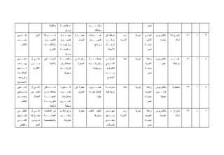 ‫ﻭﺍﻟﻁﻠﺒﺔ‬    ‫ـﺔ‬‫+ ﻁﺎﺒﻌـ‬                ‫ﻭﻜﺘــــﺏ‬
                                                                 ‫ـ‬                                             ‫ﻨﺼﺭ‬
                                            ‫ﻭﻭﺭﻕ‬                     ‫ﻭﺨﻼﻓﻪ‬
‫ـﺩﻤﻲ‬
   ‫ﺨــ‬           ‫ﺫﺍﺘﻲ‬   ‫ـﺭﻜﺔ‬‫ﺸـــ‬       ‫ـﺎﺯ‬
                                         ‫ﺠﻬـــ‬       ‫ـﺭﺓ‬
                                                       ‫ﺤﺠــ‬     ‫ـﺩﻤﺎﺕ‬
                                                                    ‫ﺨـــ‬       ‫ﻤﻭﻅﻔﺎ ﻓﻲ‬       ‫ﺭﺏ‬     ‫ﻨﻭﻭﻴﺔ‬   ‫ـﻲ‬
                                                                                                              ‫ﺍﻟﺤـ‬     ‫ﺒﻜﺎﻟﻭﺭﻴﻭﺱ‬   ‫ﻤﺘﺯﻭﺝ ﺒﻼ‬   ‫١٤‬   ‫ﺫ‬   ‫٣‬
‫ـﺏ‬
 ‫ﺤﺴــ‬                   ‫ﺍﻟﻜﻤﺒﻴــﻭﺘﺭ‬    ‫ﻜﻤﺒﻴــﻭﺘﺭ‬       ‫ﺍﻟﻤﻨﺯل‬   ‫ﻜﻤﺒﻴـــﻭﺘﺭ‬     ‫ـﺯ‬
                                                                                ‫ﻤﺭﻜــ‬       ‫ﺍﻷﺴﺭﺓ‬             ‫ﺍﻟﺜﺎﻤﻥ‬       ‫ﺘﺠﺎﺭﺓ‬       ‫ﺃﻭﻻﺩ‬
   ‫ﺍﻟﻁﻠﺏ‬                ‫ـﺎﺕ‬‫ﻭﺍﻟﻤﻜﺘﺒـ‬    ‫ﻭﺘﺭﺍﺒﻴﺯﺘ ـﻪ‬
                                        ‫ـ‬                            ‫ﻭﺒﺭﺍﻤﺞ‬    ‫ﻟﺭﺠــﺎل‬                       ‫ﻤﺩﻴﻨ ـﺔ‬
                                                                                                              ‫ـ‬
                             ‫ﺍﻟﻜﺒﺭﻯ‬    ‫ـﺔ‬‫+ ﻁﺎﺒﻌـ‬                                 ‫ﺍﻷﻋﻤﺎل‬                        ‫ﻨﺼﺭ‬
                                            ‫ﻭﻭﺭﻕ‬
‫ﻤﻌﻨــﻭﻱ‬      ‫ـﻲ ﺃﻭ‬
                 ‫ﺫﺍﺘـ‬   ‫ﺍﻟﻤﻭﺴـ ـﻜﻲ‬
                          ‫ـ‬            ‫ﻤﺎﻜﻴﻨـــﺔ‬     ‫ﺭﻜﻥ ﻓـﻲ‬    ‫ﺨﻴﺎﻁــــﺔ‬      ‫ـﺯ‬‫ﺍﻟﻤﺭﻜـ‬       ‫ﺍﺒﻨﺔ‬   ‫ﻨﻭﻭﻴﺔ‬    ‫ﺭﺍﺒﻌﺔ‬    ‫ﺒﻜﺎﻟﻭﺭﻴﻭﺱ‬   ‫ـﺭ‬
                                                                                                                                    ‫ﻏﻴـــ‬     ‫١٤‬   ‫ﺃ‬   ‫٤‬
‫ـﺩﻑ‬
  ‫ﻴﻬــ‬       ‫ـﻥ‬
              ‫ﻤـــ‬           ‫ﻭﺍﻟﻌﺘﺒﺔ‬   ‫ﺨﻴﺎﻁﺔ ﻭﺇﺒﺭ‬      ‫ﺍﻟﺤﺠﺭﺓ‬   ‫ـﻴﻪ‬
                                                                  ‫ﻭﻜﺭﻭﺸــ‬      ‫ـﻭﻤﻲ‬‫ﺍﻟﻘـ‬                      ‫ﺍﻟﻌﺩﻭﻴﺔ‬        ‫ﻋﻠﻭﻡ‬     ‫ﻤﺭﺘﺒﻁﺔ‬
‫ـﺩﻋﻴﻡ‬
    ‫ﺘــ‬       ‫ﺍﻷﻗﺎﺭﺏ‬                   ‫ﻜﺭﻭﺸــﻴﻪ‬                    ‫ﻭﺒﻭﻴﺘﻬﺎﺕ‬     ‫ﻟﺘﻜﻨﻭﻟﻭﺠ‬                     ‫ﻤﺩﻴﻨ ـﺔ‬
                                                                                                              ‫ـ‬
‫ﺍﻟﻌﻼﻗ ـﺎﺕ‬
  ‫ـ‬                                        ‫ﻭﺨﻴﻭﻁ‬                               ‫ـﺎ‬
                                                                                ‫ﻴــــ‬                          ‫ﻨﺼﺭ‬
 ‫ﻭﺍﻟﺭﻭﺍﺒﻁ‬                                                                       ‫ﺍﻹﺸﻌﺎﻉ‬
‫ﺍﻻﺠﺘﻤﺎﻋﻴﺔ‬
‫ﺇﻨﺘــﺎﺠﻲ‬     ‫ـﻲ ﺃﻭ‬
                 ‫ﺫﺍﺘـ‬   ‫ـﺎﻜﻥ‬‫ﺃﻤـــ‬      ‫ـﺎﻤﻴﺭﺍ،‬
                                             ‫ﻜــ‬     ‫ﺤﺠﺭﺓ ﻓﻲ‬    ‫ﺘﺼـــﻭﻴﺭ،‬      ‫ـﺔ‬‫ﻤﺩﺭﺴـ‬        ‫ﺍﺒﻨﺔ‬   ‫ﻨﻭﻭﻴﺔ‬    ‫ﺭﺍﺒﻌﺔ‬    ‫ﺒﻜﺎﻟﻭﺭﻴﻭﺱ‬    ‫ﻤﺨﻁﻭﺒﺔ‬    ‫٣٢‬   ‫ﺃ‬   ‫٥‬
‫ـﻭﻴﻘﻲ‬‫ﺘﺴـ‬     ‫ﻤﻘﺩﻡ ﻤﻥ‬    ‫ﻤﺨﺘﻠﻔﺔ ﻤـﻥ‬     ‫ﺠﻠـــﻭﺩ،‬        ‫ﺍﻟﻤﻨﺯل‬   ‫ﺃﺸﻐﺎل ﻓﻨﻴـﺔ،‬   ‫ﺘﺭﺒﻴﺔ ﻓﻨﻴﺔ‬                    ‫ﺍﻟﻌﺩﻭﻴﺔ‬   ‫ﻓﻨــ ـﻭﻥ‬
                                                                                                                         ‫ـ‬
‫ﻭﺤﺴــﺏ‬         ‫ﺍﻟﻌﻤﻼﺀ‬   ‫ﺃﻫﻤﻬــــﺎ‬       ‫ﻤﺴﺘﻠﺯﻤﺎﺕ‬                       ‫ﺠﻠﻭﺩ‬                                  ‫ﻤﺩﻴﻨ ـﺔ‬
                                                                                                              ‫ـ‬            ‫ﺠﻤﻴﻠﺔ‬
   ‫ﺍﻟﻁﻠﺏ‬                ‫ﺍﻟﻐﻭﺭﻴـــﺔ‬     ‫ﺃﺨـــﺭﻯ‬                                                                 ‫ﻨﺼﺭ‬
                             ‫ﻭﺍﻟﻌﺘﺒﺔ‬        ‫ﺒﺴﻴﻁﺔ‬
‫ـﻲ‬
 ‫ﺘﺜﻘﻴﻔــ‬     ‫ـﻲ ﺃﻭ‬
                 ‫ﺫﺍﺘـ‬   ‫ﻤﻥ ﺍﻟﻤﻜﺘﺒﺎﺕ‬    ‫ﻭﺭﻕ ﻭﻗﻠـﻡ‬
                                        ‫ـ‬               ‫ﺤﺠﺭﺓ‬    ‫ﺘﺄﻟﻴﻑ ﺍﻟﻜﺘﺏ‬    ‫ـﺩﺱ‬‫ﻤﻬﻨـ‬        ‫ﺭﺏ‬     ‫ﻨﻭﻭﻴﺔ‬    ‫ﺭﺍﺒﻌﺔ‬    ‫ﺒﻜﺎﻟﻭﺭﻴﻭﺱ‬   ‫ﻤﺘﺯﻭﺝ +‬    ‫٢٥‬   ‫ﺫ‬   ‫٦‬
‫ـﻭﻴﻕ‬‫ﻟﺘﺴـ‬     ‫ﻤﺸ ـﺎﺭﻜﺔ‬
                 ‫ـ‬      ‫ـﺔ‬‫ﺍﻟﻌﺎﻤـــ‬     ‫ﻭﻜﺘـــﺏ‬
                                        ‫ـ‬                            ‫ﻭﻨﺸﺭﻫﺎ‬    ‫ـﺎﺒﻕ‬
                                                                                  ‫ﺴــ‬       ‫ﺍﻷﺴﺭﺓ‬            ‫ﺍﻟﻌﺩﻭﻴﺔ‬      ‫ﻫﻨﺩﺴﺔ‬        ‫ﺃﻭﻻﺩ‬
‫ﺍﻟﻔﻨـــﻲ‬     ‫ﻤـﻊ ﺩﻭﺭ‬
                  ‫ـ‬     ‫ﻭﺍﻟﻤﺘﺨﺼﺼﺔ‬          ‫ﻤﺘﻨﻭﻋﺔ‬                              ‫ﺒﺈﺤــﺩﻯ‬                       ‫ﻤﺩﻴﻨ ـﺔ‬
                                                                                                              ‫ـ‬
  ‫ﻭﺍﻟﺜﻘﺎﻓﻲ‬      ‫ﺍﻟﻨﺸﺭ‬                                                          ‫ﺍﻟﺸﺭﻜﺎﺕ‬                         ‫ﻨﺼﺭ‬
 