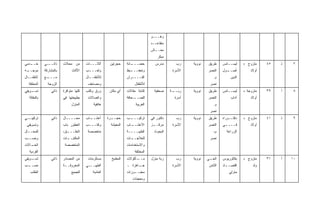 ‫ﻭﻫـــﻭ‬
                                                                                ‫ﻤﺘﻘﺎﻋــﺩ‬
                                                                                ‫ﻤﻌـ ـﺎﺵ‬
                                                                                  ‫ـ‬
                                                                                    ‫ﻤﺒﻜﺭ‬
‫ـﺩﻤﻲ‬
   ‫ﺨــ‬       ‫ـﻲ‬‫ﺫﺍﺘــ‬     ‫ﻤﻥ ﻤﺤﻼﺕ‬        ‫ﺃﺜﺎﺜـــﺎﺕ‬      ‫ﺤﺠﺭﺘﻴﻥ‬    ‫ـﺎﻨﺔ‬
                                                                    ‫ﺤﻀـــ‬         ‫ﻤﺩﺭﺱ‬        ‫ﺭﺏ‬    ‫ﻨﻭﻭﻴﺔ‬   ‫ﻁﺭﻴﻕ‬      ‫ﻟﻴﺴــﺎﻨﺱ‬     ‫ﻤﺘﺯﻭﺝ +‬    ‫٥٤‬   ‫ﺫ‬    ‫٧‬
‫ـﻪ‬
 ‫ﻤﻭﺠــ‬       ‫ﺒﺎﻟﻤﺸﺎﺭﻜﺔ‬         ‫ﺍﻷﺜﺎﺙ‬    ‫ﻭﻟﻌــ ـﺏ‬
                                         ‫ـ‬                       ‫ـﻴﻅ‬
                                                                   ‫ﻭﺘﺤﻔـــ‬                  ‫ﺍﻷﺴﺭﺓ‬           ‫ﺍﻟﻨﺼﺭ‬     ‫ـﻭل‬
                                                                                                                        ‫ﺃﺼــ‬           ‫ﺃﻭﻻﺩ‬
‫ﻷﻁﻔــﺎل‬      ‫ـﻊ‬
              ‫ﻤـــ‬                      ‫ﻟﻸﻁﻔـ ـﺎل‬
                                          ‫ـ‬                      ‫ﺍﻟﻘــــﺭﺁﻥ‬                                     ‫ﻡ.‬         ‫ﺍﻟﺩﻴﻥ‬
  ‫ﺍﻟﻤﻨﻁﻘﺔ‬      ‫ﺍﻟﺯﻭﺠﺔ‬                    ‫ﻭﻤﺼﺎﺤﻑ‬                      ‫ﻟﻸﻁﻔﺎل‬                                  ‫ﻨﺼﺭ‬
‫ـﻭﻴﻘﻲ‬‫ﺘﺴـ‬         ‫ﺫﺍﺘﻲ‬    ‫ﻜﻠﻬﺎ ﻤﺘﻭﺍﻓﺭﺓ‬   ‫ﻭﺭﻕ ﻭﻜﺘﺏ‬       ‫ﺃﻱ ﻤﻜﺎﻥ‬   ‫ﻜﺘﺎﺒﺔ ﻤﻘﺎﻻﺕ‬      ‫ﺼﺤﻔﻴﺔ‬    ‫ـﺔ‬‫ﺭﺒــ‬   ‫ﻨﻭﻭﻴﺔ‬   ‫ﻁﺭﻴﻕ‬      ‫ﻟﻴﺴــﺎﻨﺱ‬     ‫ﻤﺘﺯﻭﺠﺔ +‬   ‫٩٣‬   ‫ﺃ‬    ‫٨‬
  ‫ﺒﺎﻟﻤﻘﺎﻟﺔ‬               ‫ﺒﻁﺒﻴﻌﺘﻬﺎ ﻓﻲ‬     ‫ﻭﺍﺘﺼﺎﻻﺕ‬                 ‫ـﺤﺎﻓﺔ‬‫ﻟﻠﺼــ‬                  ‫ﺃﺴﺭﺓ‬           ‫ﺍﻟﻨﺼﺭ‬          ‫ﺁﺩﺍﺏ‬        ‫ﺃﻭﻻﺩ‬
                              ‫ﺍﻟﻤﻨﺯل‬        ‫ﻫﺎﺘﻔﻴﺔ‬                    ‫ﺍﻟﻐﺭﺒﻴﺔ‬                                   ‫ﻡ.‬
                                                                                                             ‫ﻨﺼﺭ‬
‫ـﻲ‬‫ﺘﺭﻜﻴﺒـ‬         ‫ﺫﺍﺘﻲ‬    ‫ﻤﺤــــﺎل‬       ‫ـﺎﺏ‬
                                          ‫ﺃﻋﺸــ‬       ‫ـﺭﺓ‬
                                                        ‫ﺤﺠــ‬     ‫ـﺏ‬‫ﺘﺭﻜﻴـــ‬      ‫ﺩﻜﺘﻭﺭ ﻓﻲ‬      ‫ﺭﺏ‬    ‫ﻨﻭﻭﻴﺔ‬   ‫ﻁﺭﻴﻕ‬      ‫ﺩﻜﺘــﻭﺭﺍﻩ‬    ‫ﻤﺘﺯﻭﺝ +‬    ‫١٤‬   ‫ﺫ‬    ‫٩‬
 ‫ﻭﺘﺴﻭﻴﻘﻲ‬                 ‫ﺍﻟﻌﻁﻭﺭ ﺒﺎﺏ‬     ‫ﻭﻜﺘـــﺏ‬
                                         ‫ـ‬             ‫ﺍﻟﻤﻌﻴﺸﺔ‬   ‫ـﺎﺏ‬‫ﺍﻷﻋﺸــ‬      ‫ـﺯ‬
                                                                                 ‫ﻤﺭﻜــ‬      ‫ﺍﻷﺴﺭﺓ‬           ‫ﺍﻟﻨﺼﺭ‬     ‫ﻓـــ ـﻲ‬
                                                                                                                       ‫ـ‬               ‫ﺃﻭﻻﺩ‬
‫ﻟﻠﻤﺤــﺎل‬                 ‫ـﻕ،‬
                           ‫ﺍﻟﺨﻠـــ‬       ‫ﻤﺘﺨﺼﺼﺔ‬                  ‫ﺍﻟﻁﺒﻴــــﺔ‬       ‫ﺍﻟﺒﺤﻭﺙ‬                        ‫ﻡ،‬      ‫ﺍﻟﺯﺭﺍﻋﺔ‬
‫ﻭﺤﺴــﺏ‬                   ‫ـﺎﺕ‬
                           ‫ﺍﻟﻤﻜﺘﺒــ‬                              ‫ـﺎﺕ‬
                                                                   ‫ﻟﻠﻌﻼﺠــ‬                                   ‫ﻨﺼﺭ‬
‫ـﺎﻻﺕ‬
   ‫ﺍﻟﺤـ‬                   ‫ﺍﻟﻤﺘﺨﺼﺼﺔ‬                               ‫ﻭﺍﻻﺴﺘﺨﺩﺍﻤﺎﺕ‬
  ‫ﺍﻟﻔﺭﺩﻴﺔ‬                                                            ‫ﺍﻟﻤﺨﺘﻠﻔﺔ‬
‫ـﻭﻴﻘﻲ‬‫ﺘﺴـ‬         ‫ﺫﺍﺘﻲ‬    ‫ﻤﻥ ﺍﻟﻤﺼﺎﺩﺭ‬      ‫ﻤﺴﺘﻠﺯﻤﺎﺕ‬       ‫ﺍﻟﻤﻁﺒﺦ‬   ‫ـﺄﻜﻭﻻﺕ‬‫ﻤــ‬      ‫ﺭﺒﺔ ﻤﻨﺯل‬      ‫ﺭﺏ‬    ‫ﻨﻭﻭﻴﺔ‬   ‫ـﻲ‬
                                                                                                             ‫ﺍﻟﺤـ‬     ‫ﺒﻜﺎﻟﻭﺭﻴﻭﺱ‬    ‫ﻤﺘﺯﻭﺝ +‬    ‫١٣‬   ‫ﺃ‬   ‫٠١‬
‫ـﺏ‬
 ‫ﺤﺴــ‬                    ‫ﺍﻟﻤﻌﺭﻭﻓـ ـﺔ‬
                          ‫ـ‬             ‫ﺍﻟﻁﻬـــﻲ‬                 ‫ـﺎﻫﺯﺓ ـ‬
                                                                       ‫ﺠـ‬                   ‫ﺍﻷﺴﺭﺓ‬            ‫ﺍﻟﺜﺎﻤﻥ‬   ‫ﺍﻗﺘﺼـ ـﺎﺩ‬
                                                                                                                        ‫ـ‬               ‫ﻭﻟﺩ‬
   ‫ﺍﻟﻁﻠﺏ‬                       ‫ﻟﻠﺠﻤﻴﻊ‬       ‫ﺍﻟﻌﺎﺩﻴﺔ‬              ‫ﻤﺨﺒـ ـﻭﺯﺍﺕ‬
                                                                     ‫ـ‬                                                    ‫ﻤﻨﺯﻟﻲ‬
                                                                    ‫ﻭﻤﻌﺠﻨﺎﺕ‬
 