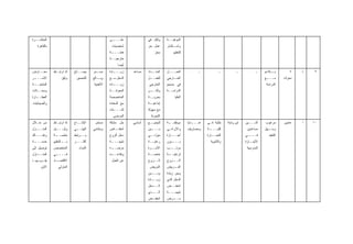 ‫ﺍﻟﻤﻨﺘﺸــﺭﺓ‬                                        ‫ـﻰ‬‫ﻋﻠـــ‬              ‫ﻭﻟﻜل ﻓﻲ‬     ‫ﺍﻟﻤﻭﻫﺒــﺔ‬
    ‫ﺒﺎﻟﻘﺎﻫﺭﺓ‬                                       ‫ﺸﺨﺼﻴﺎﺕ‬              ‫ﻋﻤل ﺤﺭ‬      ‫ـﺘﺜﻤﺎﺭ‬
                                                                                        ‫ﻭﺍﺴـ‬
                                                  ‫ـﺔ‬
                                                   ‫ﻫﺎﻤـــ‬                  ‫ﻤﺤﺯ‬         ‫ﻟﻠﺘﻌﻠﻴﻡ‬
                                                  ‫ﺨﺎﺭﺠﻴــﺔ‬
                                                       ‫ﺃﻴ ‪‬ﺎ‬
                                                        ‫ﻀ‬
‫ﻤﻌــﺎﺭﺽ‬        ‫ﻟﻪ ﺍﺭﺘﺒـﺎﻁ‬   ‫ﻴﺼـ ـﻠﺢ‬
                              ‫ـ‬         ‫ﻤﺴ ـﻤﺭ‬
                                          ‫ـ‬       ‫ـﺎﺩﺓ‬
                                                     ‫ﺯﻴـــ‬     ‫ﻤﺴﺎﻋﺩ‬   ‫ﺍﻟﻤﺘــﺩﺍﺩ‬   ‫ﺍﻟﻌﻤـــل‬             ‫ـ‬            ‫ـ‬           ‫ـ‬            ‫ـ‬    ‫ـﺘﻼﺀﻡ‬‫ﻴـ‬        ‫٥‬    ‫ﺫ‬    ‫٩‬
‫ﺍﻷﺴــ ـﺭ‬
 ‫ـ‬                  ‫ﻭﺜﻴﻕ‬     ‫ﻟﻠﺘﺤﺴﻴﻥ‬    ‫ـﺎﻟﻎ‬‫ﻭﺒـ‬   ‫ﺍﻟﺩﺨل ﻤـﻊ‬            ‫ـل‬
                                                                        ‫ﻟﻠﻌﻤــ‬     ‫ـﺎﺭﺠﻲ‬
                                                                                       ‫ﺍﻟﺨـ‬                                                        ‫ﻤــ ـﻊ‬
                                                                                                                                                    ‫ـ‬          ‫ﺴﻨﻭﺍﺕ‬
‫ـﺔ‬
 ‫ﺍﻟﻤﻨﺘﺠــ‬                               ‫ﺍﻷﻫﻤﻴﺔ‬    ‫ـﺎﺩﺓ‬
                                                     ‫ﺯﻴـــ‬             ‫ﺍﻟﺨﺎﺭﺠﻲ‬     ‫ﻓﻲ ﺼﻤﻴﻡ‬                                                          ‫ﺍﻟﺩﺭﺍﺴﺔ‬
‫ﻭﻤﺤــﻼﺕ‬                                           ‫ﺍﻟﻤﻌﺭﻓـ ـﺔ‬
                                                   ‫ـ‬                   ‫ـﻥ‬
                                                                        ‫ﻭﻟﻜــ‬      ‫ﺍﻟﺩﺭﺍﺴــﺔ‬
‫ـﺎﺭﺓ‬
   ‫ﺍﻟﻌﻁــ‬                                         ‫ﺍﻟﻤﺘﺨﺼﺼﺔ‬             ‫ﺒﺤﺭﻴــﺔ‬          ‫ﺍﻟﻌﻠﻴﺎ‬
‫ﻭﺍﻟﺼﻴﺩﻟﻴﺎﺕ‬                                        ‫ﻤﻊ ﺍﻟﺴﻌﺎﺩﺓ‬           ‫ـﺔ‬‫ﺇﺒﺩﺍﻋﻴـ‬
                                                  ‫ﻟﺸــ ـﻔﺎﺀ‬
                                                     ‫ـ‬                 ‫ﻤﻊ ﺴﻬﻭﻟﺔ‬
                                                    ‫ﺍﻟﻤﺭﻀﻰ‬               ‫ﺍﻟﺘﺠﺭﺒﺔ‬
‫ﻤﻥ ﺨـﻼل‬        ‫ﻟﻪ ﺍﺭﺘﺒـﺎﻁ‬   ‫ﺍﻹﻨﺘــﺎﺝ‬     ‫ﻤﺴﺘﻤﺭ‬    ‫ﺤل ﻤﺸﻜﺔ‬      ‫ﺃﺴﺎﺴﻲ‬   ‫ﻟﻠﺠﻤﻴــﻊ‬    ‫ـﺔ‬
                                                                                    ‫ﻤﻭﻅﻔــ‬       ‫ﻫــ ـﺩﺍﻴﺎ‬
                                                                                                     ‫ـ‬       ‫ﻁﻠﺒﺔ ﻓـﻲ‬      ‫ﺍﺒﻥ ﻭﺍﺒﻨﺔ‬   ‫ﺍﺜﻨـــﻴﻥ‬    ‫ﻤﺭﻏﻭﺏ‬       ‫ﻋﺎﻤﻴﻥ‬   ‫ﺍ‬   ‫٠١‬
‫ﺍﻟﻤﻨـــﺯل‬      ‫ـﻕ‬
                ‫ﻭﺜﻴـــ‬      ‫ـﻲ‬
                             ‫ﺍﻟﺒﻴﺘــ‬    ‫ﻭﻤﺘﻨﺎﻤﻲ‬   ‫ﺍﻨﺨﻔــﺎﺽ‬             ‫ـﻴﻥ‬
                                                                         ‫ﺒـــ‬      ‫ﻭﺍﻵﻥ ﻓـﻲ‬
                                                                                    ‫ـ‬            ‫ﻭﻤﺼﺎﺭﻴﻑ‬     ‫ـﺔ‬‫ﻜﻠﻴـــ‬                   ‫ﻤﺴﺎﻋﺩﻴﻥ‬    ‫ـﻬل‬‫ﻭﺴـ‬
‫ﻭﻫﻨـــﺎﻙ‬       ‫ـﺔ‬
                ‫ﺨﺎﺼــ‬       ‫ﻴـ ـﺭﺘﺒﻁ‬
                                ‫ـ‬                 ‫ﺩﺨل ﺍﻟﺯﻭﺝ‬            ‫ﻤﻴﺯﺘــﻲ‬     ‫ﺃﺠـــﺎﺯﺓ‬                  ‫ﺍﻟﺘﺠـ ـﺎﺭﺓ‬
                                                                                                                ‫ـ‬                      ‫ﻓــــﻲ‬        ‫ﺍﻟﺘﻨﻔﻴﺫ‬
‫ـﺔ‬
 ‫ﺨﺩﻤـــ‬        ‫ـﺎﻟﺘﻌﻠﻴﻡ‬
                      ‫ﺒــ‬   ‫ﺃﻜﺜـــﺭ‬               ‫ﻨﺘﻴﺠــ ـﺔ‬
                                                   ‫ـ‬                   ‫ﺭﻋﺎﻴــﺔ‬     ‫ﺒــ ـﺩﻭﻥ‬
                                                                                      ‫ـ‬                        ‫ﻭﺍﻟﺜﺎﻨﻭﻴﺔ‬               ‫ـﺎﺯﺓ‬
                                                                                                                                          ‫ﺍﻷﺠـ‬
‫ﺘﻭﺼﻴل ﺇﻟﻰ‬      ‫ﺍﻟﻤﺘﺨﺼﺹ‬         ‫ﺍﻟﻨﺴﺎﺀ‬             ‫ـﻪ‬
                                                   ‫ﻤﺭﻀــ‬               ‫ـﺭﺓ‬‫ﺍﻷﺴـ‬     ‫ـﺏ‬‫ﻤﺭﺘــ‬                                              ‫ﺍﻟﻤﺩﺭﺴﻴﺔ‬
‫ـﺎﺯل‬
   ‫ﺍﻟﻤﻨــ‬      ‫ـﻲ‬
                ‫ﻓــــ‬                             ‫ﻭﺘﻘﺎﻋـ ـﺩﻩ‬
                                                    ‫ـ‬                  ‫ﺨﺎﺼــﺔ‬      ‫ـﺔ‬
                                                                                    ‫ﻟﺭﻋﺎﻴــ‬
‫ﻴﻘـﻭﻡ ﺒﻬ ـﺎ‬
 ‫ـ‬      ‫ـ‬      ‫ـﺎﺩ‬
                 ‫ﺍﻻﻗﺘﺼـ‬                            ‫ﻋﻥ ﺍﻟﻌﻤل‬            ‫ﺍﻟــﺯﻭﺝ‬     ‫ـﺯﻭﺝ‬‫ﺍﻟــ‬
      ‫ﺍﻻﺒﻥ‬        ‫ﺍﻟﻤﻨﺯﻟﻲ‬                                               ‫ﺍﻟﻤﺭﻴﺽ‬     ‫ـﺭﻴﺽ‬
                                                                                      ‫ﺍﻟﻤـ‬
                                                                       ‫ـﻴﻥ‬‫ﻭﺒــ‬     ‫ﻭﺒﻴﻥ ﺯﻴﺎﺩﺓ‬
                                                                       ‫ـﺎﺩﺓ‬
                                                                          ‫ﺯﻴــ‬     ‫ﺍﻟﺩﺨل ﺍﻟﺫﻱ‬
                                                                       ‫ﺍﻟـ ـﺩﺨل‬
                                                                          ‫ـ‬        ‫ﺍﻨﺨﻔــﺽ‬
                                                                       ‫ـﺫﻱ‬‫ﺍﻟــ‬     ‫ﻨﺘﻴﺠـــﺔ‬
                                                                       ‫ـﺽ‬
                                                                        ‫ﺍﻨﺨﻔـ‬      ‫ـﺭﺽ‬
                                                                                     ‫ﻤــ‬
 