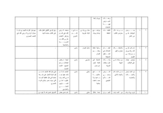 ‫ﻴﺩﻭﻴﺔ ﺭﺍﺌﻌﺔ‬   ‫ـﻼﺀ‬‫ﻭﻋﻤــ‬
                                                                                                                           ‫ـﺎﺭﺽ‬‫ﺍﻟﻤﻌـ‬
                                                                                                                           ‫ـﺔ‬
                                                                                                                            ‫ﻟﺒﻘﻴــــ‬
                                                                                                                              ‫ﺍﻟﻤﻨﺘﺠﺎﺕ‬
‫ﻤﻬﺭﺠﺎﻥ ﺍﻟﻘﺭﺍﺀﺓ ﻟﻠﺠﻤﻴـﻊ ﺒﺩﺍﻴـﺔ‬   ‫ﺭﻓﻊ ﺍﻟﻭﻋﻲ ﺍﻟﺜﻘﺎﻓﻲ ﻟﺨﻠﻕ ﻁﻠﺏ‬    ‫ﻀﻌﻑ ﺍﻟـﻭﻋﻲ‬          ‫ـﺎﺩﻱ +‬
                                                                                       ‫ﻤـ‬   ‫ـﻲ ـﻲ‬
                                                                                             ‫ﻤﺤﻠـ ﻭﻓـ‬        ‫ـﻴﻊ‬
                                                                                                               ‫ﻤﻭﺍﻀــ‬      ‫ـﺎﺕ‬
                                                                                                                             ‫ﺍﻟﻁﺒﻘــ‬      ‫ﻤــﻥ ﺨــﻼل‬       ‫ـﺭﺽ‬
                                                                                                                                                             ‫ﺒﻌــــ‬          ‫ﺫ‬    ‫٦‬
‫ﻤﻤﺘﺎﺯﺓ ﻟﺭﻓـﻊ ﺍﻟـﻭﻋﻲ ﺍﻟﺜﻘـﺎﻓﻲ‬         ‫ﻋﻠﻰ ﺍﻟﻜﺘﺎﺏ ﺨﺎﺼﺔ ﺍﻟﺠﺎﺩ‬    ‫ﺍﻟﺜﻘ ـﺎﻓﻲ ﺍﻟﻌ ـﺎﻡ‬
                                                                ‫ـ‬        ‫ـ‬        ‫ﻜﺘــ ـﺏ‬
                                                                                   ‫ـ‬         ‫ﺍﻟﺒﻼﺩ ﺍﻟﻌﺭﺒﻴﺔ‬   ‫ﺠﺫﺍﺒﺔ ﻭﺠﺎﺩﺓ‬        ‫ﺍﻟﻤﺜﻘﻔﺔ‬   ‫ﻤﻌﺎﺭﺽ ﺍﻟﻜﺘﺎﺏ‬     ‫ﺍﻟﻤﺅﻟﻔﺎﺕ ﻋﻠـﻰ‬
              ‫ﻟﻠﺸﻌﺏ ﺍﻟﻤﺼﺭﻱ‬                                    ‫ﻭﺘﺭﻜﻴﺯ ﺍﻻﻫﺘﻤﺎﻡ‬        ‫ﻵﺨﺭﻴﻥ‬                                                                       ‫ﺩﻭﺭ ﺍﻟﻨﺸﺭ‬
                                                              ‫ـﺏ‬
                                                               ‫ـﻰ ﺍﻟﻜﺘـ‬
                                                                      ‫ﻋﻠـ‬
                                                              ‫ﺍﻟﻤﺩﺭﺴــــﻴﺔ‬
                                                                     ‫ﻭﺍﻟﺠﺎﻤﻌﻴﺔ‬
                           ‫ـ‬                             ‫ـ‬                  ‫ـ‬        ‫ﻤﺎﺩﻱ‬     ‫ﺩﺍﺨل ﺍﻟﻤﻨﺯل‬    ‫ﺭﻋﺎﻴﺔ ﻓﺎﺌﻘﺔ‬   ‫ـﺎل‬
                                                                                                                             ‫ﺃﻁﻔـــ‬       ‫ـﺎﻙ‬
                                                                                                                                            ‫ﺒﺎﻻﺤﺘﻜـــ‬      ‫ـﻼﻥ ـﻰ‬
                                                                                                                                                            ‫ﻋﻠـ‬ ‫ﺇﻋـ‬          ‫ﺫ‬    ‫٧‬
                                                                                                             ‫ـﻴﻡ‬
                                                                                                               ‫ﻭﺘﻌﻠـــ‬     ‫ﺍﻟﻌﺎﻤﻼﺕ ﻓﻲ‬      ‫ﺒﺘﺠﺎﺭﺏ ﺍﻟﻐﻴﺭ‬    ‫ﺍﻟﺸ ـﺭﻓﺔ ﻭﻭﺭﻕ‬
                                                                                                                                                                   ‫ـ‬
                                                                                                                  ‫ﺍﻟﻘﺭﺁﻥ‬   ‫ـﺎﻁﻕ‬
                                                                                                                              ‫ﺍﻟﻤﻨــ‬                       ‫ﻴــﻭﺯﻉ ﻓــﻲ‬
                                                                                                                              ‫ﺍﻟﻤﺤﻴﻁﺔ‬                              ‫ﺍﻟﻁﺭﻕ‬
                           ‫ـ‬                             ‫ـ‬    ‫ﺃﺤﻴﺎ ﹰﺎ ﺘـﺭﻓﺽ‬
                                                                     ‫ﻨ‬               ‫ﻤﺎﺩﻱ‬         ‫ﺨﺎﺭﺠﻲ‬      ‫ﺍﻟﺤﺎﺠﺔ ﺇﻟﻰ‬    ‫ـﻼﺀ‬
                                                                                                                             ‫ﻭﻜـــ‬        ‫ﻤﻥ ﺯﻤﻼﺀ ﻓـﻲ‬      ‫ﺒﻌﺭﺽ ﻋﻴﻨﺎﺕ‬        ‫ﺫ‬    ‫٨‬
                                                              ‫ﺍﻟﻤﻘﺎﻻﺕ ﺒـﺭﻏﻡ‬                                  ‫ﻜﺘﺎﺒﺔ ﺃﺨﺒﺎﺭ‬   ‫ـﺤﺎﻓﺎﺕ‬
                                                                                                                                ‫ﺍﻟﺼـ‬              ‫ﺍﻟﻤﻬﻨﺔ‬      ‫ﻋﻠﻰ ﺍﻟﻤﻜﺎﺘﺏ‬
                                                              ‫ﺍﻟﻤﺠﻬﻭﺩ ﺍﻟﺸﺩﻴﺩ‬                                   ‫ﻋﻥ ﻤﺼﺭ‬          ‫ﺍﻟﻌﺭﺒﻴﺔ‬
                                                                       ‫ﺍﻟﻤﺒﺫﻭل‬
                           ‫ـ‬    ‫ﺘﺒﻨﻲ ﻤﺜل ﺘﻠﻙ ﺍﻟﻤﻨﺘﺠـﺎﺕ ﻤـﻥ‬    ‫ـﺎﺕ ـﻡ‬
                                                               ‫ﺍﻟﻤﻨﺘﺠـ ﻟـ‬            ‫ﻤﺎﺩﻱ‬           ‫ﻤﺤﻠﻲ‬     ‫ﻨﺘــــﺎﺌﺞ‬     ‫ـﺭﺽ‬‫ﺍﻟﻤــ‬       ‫ـﻼﻡ‬
                                                                                                                                            ‫ـﻥ ﺍﻹﻋـ‬
                                                                                                                                                  ‫ﻤـ‬       ‫ﻤﻥ ﺍﻟﻤﻌـﺎﺭﺽ‬       ‫ﺫ‬    ‫٩‬
                                ‫ﻗﺒل ﺍﻟﺩﻭﻟﺔ ﻟﻠﻌﻤل ﻋﻠﻰ ﻨﺸـﺭﻫﺎ‬   ‫ﺘﺄﺨﺫ ﺤﻘﻬﺎ ﺒﻌـﺩ‬                                 ‫ﻋﻼﺠﻴـــﺔ‬      ‫ﻭﻤﺤﺒـــﻲ‬        ‫ﻭﺍﻟﺒﺤﺙ ﺍﻟﺫﺍﺘﻲ‬   ‫ﻭﺍﻟﻤﺠــ ـﻼﺕ‬
                                                                                                                                                             ‫ـ‬
                                ‫ﺨﺎﺼﺔ ﻓﻲ ﻅل ﺍﺘﻔﺎﻗﻴﺔ ﺍﻟﺠـﺎﺕ‬     ‫ـﺭﻑ‬
                                                                ‫ـﻲ ﺍﻟﺘﻌـ‬
                                                                       ‫ﻓـ‬                                    ‫ـﺎﻫﺭﺓ ﻭﻻ‬‫ﺒـ‬    ‫ـﻼﺝ‬
                                                                                                                             ‫ﺍﻟﻌـــ‬                             ‫ﻭﺍﻟﻤﻌﺎﺭﻑ‬
                                ‫ﺍﻟﺘﻲ ﺴﻭﻑ ﺘﻀﺭ ﺒﺈﻨﺘﺎﺝ ﺍﻟﺩﻭﺍﺀ‬    ‫ـﺎ ـﻰ‬
                                                               ‫ﻋﻠﻠﻴﻬـ ﻋﻠـ‬                                    ‫ـﺎﻋﻔﺎﺕ‬
                                                                                                                  ‫ﻤﻀـ‬         ‫ﺍﻟﻁﺒﻴﻌﻲ‬
                                                   ‫ﺍﻟﻤﺼﺭﻱ‬     ‫ـﺘﻭﻴﻴﻥ‬
                                                                   ‫ﺍﻟﻤﺴـــ‬                                        ‫ﺠﺎﻨﺒﻴﺔ‬
                                                              ‫ﺍﻟﻤﺤﻠـــــﻲ‬
                                                                    ‫ﻭﺍﻟﺨﺎﺭﺠﻲ‬
                           ‫ـ‬    ‫ﺍﻟﺘﺴﻭﻴﻕ ﺘﺤﺴﻥ ﻓﻌـﻼ ﻴﺘﻭﺴـﻊ‬      ‫ﻋﺩﻡ ﺠﺩﻱ ﺒﻌﺽ‬            ‫ﻤﺎﺩﻱ‬           ‫ﻤﺤﻠﻲ‬     ‫ﻤﻌﺩﺓ ﺒﺸﻜل‬     ‫ـﺭﺍﻥ‬‫ﺍﻟﺠﻴــ‬     ‫ﻤﻥ ﺍﻟﻤﻌـﺎﺭﻑ‬      ‫ﺘﻭﺯﻴ ـﻊ ﻗ ـﻭﺍﺌﻡ‬
                                                                                                                                                               ‫ـ ـ‬           ‫ﺃ‬   ‫٠١‬
 