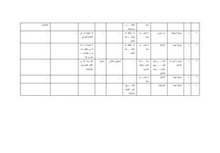 ‫ﻹﻨﻌﺎﺸﻬﺎ‬                                                ‫ﺒﺎﻟﻜﺘــ ـﺏ‬
                                                        ‫ـ‬                   ‫ﻤﻌﻪ‬
                                                          ‫ﻭﺘﺴﻭﻴﻘﻬﺎ‬
     ‫ـ‬    ‫ـ‬   ‫ﻻ ﺃﻫﻤﻴﺔ ﻟﻪ ﻤﻊ‬        ‫ـ‬              ‫ـ‬    ‫ﻻ ﻋﻼﻗﺔ ﻟﻪ‬     ‫ـل‬
                                                                      ‫ﻻ ﺘﻌﺎﻤــ‬         ‫ﻤﻥ ﺁﺨﺭﻴﻥ‬      ‫ﻤﻌﺭﻓﺔ ﺒﺴﻴﻁﺔ‬    ‫ﺫ‬    ‫٦‬
               ‫ﺍﻟﻨﺸﺎﻁ ﺍﻟﻤﻨﺯﻟﻲ‬                          ‫ﺒﺎﻟﻨﺸـــﺎﻁ‬           ‫ﻤﻌﻪ‬
                                                            ‫ﺍﻟﻤﻘﺩﻡ‬
     ‫ـ‬    ‫ـ‬   ‫ﻻ ﺃﻫﻤﻴﺔ ﻟـﻪ ﺇﻻ‬       ‫ـ‬              ‫ـ‬    ‫ﻻ ﻋﻼﻗﺔ ﻟﻪ‬     ‫ـل‬
                                                                      ‫ﻻ ﺘﻌﺎﻤــ‬           ‫ﺍﻹﻋﻼﻡ‬         ‫ﻤﻌﺭﻓﺔ ﺠﻴﺩﺓ‬   ‫ﺫ‬    ‫٧‬
              ‫ـﺎﺕ‬
                ‫ـﻲ ﺘﺤﻘﻴﻘـ‬
                        ‫ﻓـ‬                             ‫ﺒﺎﻟﻨﺸـــﺎﻁ‬           ‫ﻤﻌﻪ‬
              ‫ـﺤﻔﻴﺔ ـﺩ‬
                ‫ﻗـ‬    ‫ﺼـ‬                                    ‫ﺍﻟﻤﻘﺩﻡ‬
                  ‫ﺘﺠﺭﻱ ﻋﻨﻪ‬
     ‫ـ‬    ‫ـ‬   ‫ﻫﺎﻡ ﺠﺩﺍ ﻋﻠـﻰ‬      ‫ﻤﺴﺘﻤﺭ‬   ‫ﺘﺴﻭﻴﻘﻲ ﺇﻋﻼﻨﻲ‬            ‫ـ‬    ‫ـﻼﺀ‬
                                                                       ‫ﻭﻜـــ‬       ‫ـﺭﺍﺽ‬‫ﻷﻏـــ‬       ‫ﻤﻌﺭﻓ ـﺔ ﺠﻴ ـﺩﺓ‬
                                                                                                     ‫ـ‬     ‫ـ‬        ‫ﺫ‬    ‫٨‬
              ‫ﺍﻷﻗل ﻟﻠﺘﺼﺭﻴﻑ‬                                           ‫ـﺤﺎﻓﺎﺕ‬
                                                                          ‫ﺍﻟﺼـ‬     ‫ـﻭﻴﻕ‬
                                                                                      ‫ﺍﻟﺘﺴــــ‬            ‫ﺍﻹﻋﻼﻡ‬
                   ‫ﺒﺎﻟﻤﻨﺘﺠﺎﺕ‬                                             ‫ﺍﻟﻌﺭﺒﻴﺔ‬   ‫ﻭﺍﻟﺘﺼـــﺭﻴﻑ‬
                                                                                         ‫ﺒﺎﻟﻤﻨﺘﺞ‬
     ‫ـ‬    ‫ـ‬                ‫ـ‬       ‫ـ‬              ‫ـ‬             ‫ـ‬    ‫ـل‬
                                                                      ‫ﻻ ﺘﻌﺎﻤــ‬           ‫ﺍﻹﻋﻼﻡ‬         ‫ﻤﻌﺭﻓﺔ ﺠﻴﺩﺓ‬   ‫ﺫ‬    ‫٩‬
                                                                            ‫ﻤﻌﻪ‬
     ‫ـ‬    ‫ـ‬                ‫ـ‬       ‫ـ‬              ‫ـ‬    ‫ـﻭﻴﻕ‬
                                                          ‫ﺍﻟﺘﺴــ‬             ‫ـ‬         ‫ﺍﻟﺼﺩﻴﻘﺎﺕ‬        ‫ﻤﻌﺭﻓﺔ ﺠﻴﺩﺓ‬   ‫ﺃ‬   ‫٠١‬
                                                       ‫ﻟﻴﺱ ﺍﻟﻬﺩﻑ‬
                                                          ‫ﻭﺍﻟﻨﺸﺎﻁ‬
 