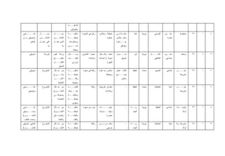 ‫ﻟﻸﻋﻘـــﺎﺩ‬
                                             ‫ﻭﺍﻟﻐﻭﺍﻴﺵ‬
‫ـﺎﺠﻲ‬‫ﺇﻨﺘــــ‬     ‫ﻤﺤـــ ـل‬
                 ‫ـ‬           ‫ﻤﺤـــ ـل‬
                              ‫ـ‬            ‫ـﺔ‬
                                            ‫ﻤﺎﻜﻴﻨـــ‬    ‫ﺭﻜﻥ ﻓﻲ ﺍﻟﺤﺠﺭﺓ‬   ‫ﺨﻴﺎﻁﺔ ﻭﻤﻼﺒﺱ‬        ‫ﺒﺎﺌﻌ ـﺔ ﻓ ـﻲ‬
                                                                                            ‫ـ ـ‬             ‫ﺍﺒﻨﺔ‬   ‫ﻨﻭﻭﻴﺔ‬      ‫ﺍﻟﺘﻭﻨﺴﻲ‬    ‫ﺩﺒﻠـ ـﻭﻡ‬
                                                                                                                                           ‫ـ‬            ‫ﻤﺨﻁﻭﺒﺔ‬   ‫٢٢‬   ‫ﺃ‬   ‫٤‬
‫ﻭﺘﺴﻭﻴﻘﻲ ﻤـﻥ‬     ‫ـﺱ‬
                 ‫ﺍﻟﻤﻼﺒــ‬     ‫ـﺱ‬
                              ‫ﺍﻟﻤﻼﺒــ‬      ‫ـﺔ‬
                                            ‫ﺨﻴﺎﻁـــ‬                              ‫ﺠﺎﻫﺯﺓ‬     ‫ﻤﺤل ﻤﻼﺒﺱ‬                                         ‫ﺘﺠﺎﺭﺓ‬
       ‫ﺍﻟﺒﺎﻁﻥ‬   ‫ﺍﻟﺘﻲ ﺘﻌﻤـل‬   ‫ﺍﻟﺫﻱ ﺘﻌﻤـل‬     ‫ﻭﻤﺴﺘﻠﺯﻤﺎﺕ‬                                      ‫ـﺎﻫﺯﺓ‬
                                                                                               ‫ﺠـــ‬
                        ‫ﺒﻪ‬            ‫ﺒﻪ‬   ‫ـﺭﻯ‬
                                             ‫ﺃﺨـــ‬                                             ‫ﻭﻜﻭﺍﻓﻴﺭ‬
                                                ‫ﺒﺴﻴﻁﺔ‬
      ‫ﺘﺴﻭﻴﻘﻲ‬        ‫ﺍﻟﻭﺭﺸﺔ‬   ‫ﻭﺭﺸﺔ ﺘﻘﻭﻡ‬     ‫ـﺎﺌل‬
                                              ‫ﻭﺴـــ‬     ‫ﺤﺠﺭﺓ ﻟﻠﺘﺨﺯﻴﻥ‬    ‫ﺘﺤﻑ ﻭﺃﺸـﻐﺎل‬        ‫ﻤﻨـــﺩﻭﺏ‬          ‫ﺍﺒﻥ‬   ‫ﻨﻭﻭﻴﺔ‬   ‫ـﺎﻡ‬‫ﺍﻹﻤـــ‬     ‫ﺩﺒﻠـ ـﻭﻡ‬
                                                                                                                                           ‫ـ‬             ‫ﻤﺭﺘﺒﻁ‬   ‫٩٢‬   ‫ﺫ‬   ‫٥‬
                             ‫ﺒﺎﻟﺼـــﻨﻊ‬     ‫ـﻑ‬
                                            ‫ﺘﻐﻠﻴـــ‬           ‫ﻭﺍﻹﻋﺩﺍﺩ‬   ‫ﻴﺩﻭﻴﺔ ) ﺇﻋﺩﺍﺩﻫﺎ‬         ‫ﺘﺴﻭﻴﻕ‬                         ‫ﺍﻟﺸﺎﻓﻌﻲ‬     ‫ﺼﻨﺎﻋﻲ‬
                             ‫ـل‬
                              ‫ﺍﻟﻜﺎﻤـــ‬         ‫ﻭﺘﺭﺯﻱ‬                             ‫ﻟﻠﺒﻴﻊ (‬
                                  ‫ﻟﻠﻤﻨﺘﺞ‬
      ‫ﺘﺴﻭﻴﻘﻲ‬       ‫ﺍﻟﻤﺸﺭﻭﻉ‬   ‫ﻤﻥ ﺨـﻼل‬       ‫ـﺔ‬
                                            ‫ﻤﺎﻜﻴﻨـــ‬    ‫ﺭﻜﻨﺔ ﻓﻲ ﺤﺠﺭﺓ‬    ‫ﻤﻼﺒﺱ ﺠـﺎﻫﺯﺓ‬        ‫ﻜﺎﻨﺕ ﺘﻌﻤل‬       ‫ﺸﻘﻴﻘﺔ‬   ‫ﻤﻤﺘﺩﺓ‬      ‫ﺍﻟﻤﺤﺠﺭ‬       ‫ﺍﺒﺘﺩﺍﺌﻲ‬   ‫ـﺭ‬
                                                                                                                                                      ‫ﻏﻴــــ‬     ‫٤٣‬   ‫ﺃ‬   ‫٦‬
                             ‫ـﺭﻭﻉ‬‫ﻤﺸــ‬      ‫ـﺔ‬
                                            ‫ﺨﻴﺎﻁـــ‬                             ‫ﻭﺨﻴﺎﻁﺔ‬     ‫ـﻨﻊ‬‫ﻴﺼـــ‬                                                     ‫ﻤﺘﺯﻭﺠﺔ‬
                             ‫ـﺭ‬‫ﺍﻷﺴـــ‬      ‫ـﻑ‬
                                            ‫ﻭﻜﻠـــ‬                                              ‫ﻤﻼﺒﺱ‬
                                 ‫ﺍﻟﻤﻨﺘﺠﺔ‬       ‫ﻭﺨﻴﻭﻁ‬
‫ـﺎﺠﻲ‬‫ﺇﻨﺘــــ‬        ‫ﺍﻟﻤﺸﺭﻭﻉ‬   ‫ﻤﻥ ﺨـﻼل‬       ‫ـﺔ‬‫ﺃﻗﻤﺸـــ‬             ‫ﺭﻜﻨﺔ‬   ‫ﻤﻔﺎﺭﺵ ﻜﺭﻭﺸﻴﻪ‬                 ‫ـ‬     ‫ﺸﻘﻴﻘﺔ‬   ‫ﻤﻤﺘﺩﺓ‬      ‫ﺍﻟﺤﻁﺎﺒﺔ‬        ‫ﺃﻤﻴﺔ‬    ‫ـﺭ‬
                                                                                                                                                      ‫ﻏﻴــــ‬     ‫٧٢‬   ‫ﺃ‬   ‫٧‬
     ‫ﻭﺘﺴﻭﻴﻘﻲ‬                 ‫ﺍﻟﻤﺸــﺭﻭﻉ‬     ‫ﺨﻴـــﻭﻁ،‬
                                              ‫ـ‬                                ‫ﻭﻤﻼﺀﺍﺕ‬                                                                   ‫ﻤﺘﺯﻭﺠﺔ‬
                             ‫ـﻲ‬‫ﻭﺒﻤﻌﺭﻓﺘـ‬    ‫ﻭﻤﻜﺎﻴﻨـــﺔ‬
                                 ‫ﺍﻟﺨﺎﺼﺔ‬    ‫ـﺔ‬
                                            ‫ﺨﻴﺎﻁـــ‬
                                              ‫ﻭﺘﻁﺭﻴﺯ‬
‫ـﺎﺠﻲ‬‫ﺇﻨﺘــــ‬        ‫ﺍﻟﻤﺸﺭﻭﻉ‬   ‫ﻤﻥ ﺨـﻼل‬       ‫ـﺔ‬
                                            ‫ﻤﺎﻜﻴﻨـــ‬    ‫ﺠﺯﺀ ﻤﻥ ﺤﺠﺭﺓ‬     ‫ﻋﺒﺎﻴـــــﺎﺕ‬                  ‫ـ‬    ‫ـﺔ‬
                                                                                                           ‫ﺭﺒــ‬    ‫ﻨﻭﻭﻴﺔ‬       ‫ﺍﻟﺨﻠﻴﻔﺔ‬    ‫ﺇﻋﺩﺍﺩﻱ‬     ‫ـﺔ+‬
                                                                                                                                                       ‫ﻤﺘﻭﺠــ‬    ‫٣٣‬   ‫ﺃ‬   ‫٨‬
‫ـﻭﻴﻘﻲ‬
    ‫ﻭﺘﺴـــ‬                   ‫ـﺭﻭﻉ،‬
                                 ‫ﺍﻟﻤﺸـ‬     ‫ـﺔ‬
                                            ‫ﺨﻴﺎﻁـــ‬                     ‫ﻭﺇﻴﺸـــﺎﺭﺒﺎﺕ‬                       ‫ﺍﻟﺒﻴﺕ‬                                          ‫ﺃﻭﻻﺩ‬
‫ـﺭﻭﻉ‬
   ‫ﻟﻠﻤﺸـــ‬                   ‫ـﻜﻲ‬
                               ‫ﻭﺍﻟﻤﻭﺴـ‬     ‫ﻭﺃﻗﻤﺸـــﺔ‬                            ‫ﻤﻁﺭﺯﺓ‬
 ‫ﻭﺤﺴﺏ ﺍﻟﻁﻠﺏ‬                      ‫ﻭﺍﻟﻌﺘﺒﺔ‬        ‫ﻭﻜﻠﻑ‬
‫ﺇﻨﺘﺎﺠﻲ ﺘﺴﻭﻴﻘﻲ‬      ‫ﺍﻟﻤﺸﺭﻭﻉ‬   ‫ﻤﻥ ﺨـﻼل‬       ‫ـﺔ‬
                                            ‫ﻤﺎﻜﻴﻨـــ‬             ‫ﺭﻜﻨﺔ‬   ‫ـﺱ ـﻭﻡ‬
                                                                          ‫ﻤﻼﺒـ ﻨـ‬                    ‫ـ‬    ‫ـﺔ‬
                                                                                                           ‫ﺭﺒــ‬    ‫ﻨﻭﻭﻴﺔ‬      ‫ﺍﻟﺤﻁﺎﺒﺔ‬        ‫ﺃﻤﻴﺔ‬    ‫ﻤﺘﺯﻭﺠﺔ ﻭﻻ‬   ‫٨٢‬   ‫ﺃ‬   ‫٩‬
‫ـﺭﻭﻉ‬
   ‫ﻟﻠﻤﺸـــ‬                   ‫ﺍﻟﻤﺸــﺭﻭﻉ‬     ‫ـﺔ‬
                                            ‫ﺨﻴﺎﻁـــ‬                             ‫ﺤﺭﻴﻤﻲ‬                      ‫ﺍﻟﺒﻴﺕ‬                                          ‫ﺃﻭﻻﺩ‬
 