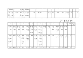 ‫ﻭﺤﺴﺏ ﺍﻟﻁﻠﺏ‬                              ‫ﻭﻤﺤـ ـﻼﺕ‬
                                           ‫ـ‬               ‫ﻭﻤﺴﺘﻠﺯﻤﺎﺘﻬﺎ‬
                                             ‫ﺍﻟﺨﺭﺩﻭﺍﺕ‬
‫ـﺎﺠﻲ‬‫ﺇﻨﺘــــ‬               ‫ﺍﻟﻤﺸﺭﻭﻉ‬        ‫ﻤﻥ ﺨـﻼل‬           ‫ـﺔ‬
                                                            ‫ﻤﺎﻜﻴﻨـــ‬                ‫ﺭﻜﻨﺔ‬            ‫ﻤﻼﺒﺱ ﺃﻁﻔﺎل‬                ‫ـ‬    ‫ـﺔ‬
                                                                                                                                    ‫ﺭﺒــ‬      ‫ﻨﻭﻭﻴﺔ‬         ‫ﺍﻟﺨﻠﻴﻔﺔ‬         ‫ﺃﻤﻴﺔ‬    ‫ـﺔ +‬
                                                                                                                                                                                       ‫ﺃﺭﻤﻠــ‬             ‫٧٣‬             ‫ﺃ‬   ‫٠١‬
‫ـﻭﻴﻘﻲ‬
    ‫ﻭﺘﺴـــ‬                               ‫ﺍﻟﻤﺸــﺭﻭﻉ‬         ‫ـﺔ‬
                                                            ‫ﺨﻴﺎﻁـــ‬                                                                  ‫ﺍﻟﺒﻴﺕ‬                                                   ‫ﺃﻭﻻﺩ‬
‫ـﺭﻭﻉ‬
   ‫ﻟﻠﻤﺸـــ‬                               ‫ﻭﻤﺤـ ـﻼﺕ‬
                                           ‫ـ‬               ‫ﻭﻤﺴﺘﻠﺯﻤﺎﺘﻬﺎ‬
 ‫ﻭﺤﺴﺏ ﺍﻟﻁﻠﺏ‬                                    ‫ﻤﺨﺘﻠﻔﺔ‬



                                                                                                                                                                      ‫ﺘﺎﺒﻊ ﺠﺩﻭل ) ١١ (‬
      ‫٨٢‬          ‫٧٢‬                  ‫٦٢‬            ‫٥٢‬            ‫٤٢‬         ‫٣٢‬              ‫٢٢‬            ‫١٢‬          ‫٠٢‬            ‫٩١‬          ‫٨١‬          ‫٧١‬           ‫٦١‬           ‫٥١‬           ‫ﻨﻭﻉ‬        ‫ـﻡ‬
                                                                                                                                                                                                                ‫ﺭﻗــ‬
                                                                                                                                                                                                                ‫ﺍﻟﺤﺎﻟﺔ‬
‫ﻤﻨﺎﻓـــﺫ‬      ‫ـﺎﻁ‬
                ‫ﺍﺭﺘﺒـ‬        ‫ﺍﺭﺘﺒــﺎﻁ‬            ‫ﺍﻟﺘﻤﺴﻙ‬     ‫ﺍﻟﺘﻐﻴـ ـﺭ‬
                                                             ‫ـ‬           ‫ﻤﻭﻗـ ـﻊ‬
                                                                          ‫ـ‬           ‫ﺴـ ـﺒﺏ‬
                                                                                        ‫ـ‬             ‫ـﺒﺏ‬‫ﺴــ‬      ‫ـل‬‫ﺍﻟﻤﻘﺎﺒـ‬       ‫ﻤﺅﻫﻼﺕ‬      ‫ﺼـ ـﻠﺔ‬
                                                                                                                                               ‫ـ‬        ‫ﻤﺸﺎﺭﻜﻴﻥ/‬      ‫ﺴـ ـﺒﺏ‬
                                                                                                                                                                        ‫ـ‬          ‫ـﺭﺓ‬
                                                                                                                                                                                     ‫ﻓﺘــ‬
 ‫ﺘﺼﺭﻴﻑ‬        ‫ـﺎﻁ‬
                ‫ﺍﻟﻨﺸـ‬        ‫ﺍﻟﻨﺸــﺎﻁ‬            ‫ﺒﺎﻟﻨﺸﺎﻁ‬    ‫ﺍﻟﻤﺼﺎﺤﺏ‬      ‫ﺍﻟﻌﻤــل‬      ‫ﺍﻟﻌﻤــل‬         ‫ﺍﻟﻌﻤل ﺃﻭ‬     ‫ﻟﻶﺨﺭﻴﻥ‬         ‫ﺍﻵﺨﺭﻴﻥ‬     ‫ﺍﻵﺨﺭﻴﻥ‬     ‫ﻤﺴﺎﻋﺩﻴﻥ‬       ‫ـﺎﺭ‬
                                                                                                                                                                        ‫ﺍﺨﺘﻴـ‬      ‫ﻤﻤﺎﺭﺴﺔ‬
   ‫ﺍﻟﻤﺘﻨﺞ‬      ‫ﺒﺎﻟﺘﻌﻠﻴﻡ‬             ‫ﺒﺎﻟﻨﻭﻉ‬      ‫ﺍﻟﻤﻨﺯﻟﻲ‬     ‫ﻟﻠﻨﺸــﺎﻁ‬      ‫ﺍﻟﻤﻨﺯﻟﻲ‬     ‫ﺩﺍﺨــل‬          ‫ﻋــ ـﺩﻡ‬
                                                                                                        ‫ـ‬                                     ‫ﺒﺎﻟﻤﻨﺘﺞ‬   ‫ـﻲ‬‫ﻓـــ‬          ‫ﺍﻟﻤﻨﺘﺞ‬      ‫ﺍﻟﻨﺸﺎﻁ‬
                                                              ‫ﺍﻟﻤﻨﺯﻟﻲ‬    ‫ﻤـــﻥ‬
                                                                          ‫ـ‬                ‫ﺍﻟﻤﻨﺯل‬     ‫ـل‬
                                                                                                       ‫ﺍﻟﻌﻤــ‬                                             ‫ﺍﻹﻨﺘﺎﺝ‬
                                                                         ‫ﺍﻟﺨﺎﺭﺠﻲ‬                      ‫ﺨـ ـﺎﺭﺝ‬
                                                                                                         ‫ـ‬
                                                                                                         ‫ﺍﻟﻤﻨﺯل‬
 ‫ﻤﻌﺎﺭﺽ‬        ‫ﻻ ﻋﻼﻗﺔ‬         ‫ـﺏ‬
                              ‫ﺃﻨﺴــ‬             ‫ﺴﻴﺘﻭﻗﻑ‬      ‫ـﻴﻥ‬‫ﺘﺤﺴـ‬       ‫ﺇﻀﺎﻓﻲ‬       ‫ﻤﻜــﺎﻥ‬          ‫ـل‬
                                                                                                       ‫ﺍﻟﻌﻤــ‬     ‫ـﺎﺩﻱ‬
                                                                                                                     ‫ﻤــ‬          ‫ﺇﻋﺩﺍﺩﻴﺔ‬     ‫ﺃﻗﺎﺭﺏ‬           ‫٣‬       ‫ﺨﺒــﺭﺓ‬           ‫٠١‬             ‫ﺫ‬             ‫١‬
‫ـﺭ‬
 ‫ﺍﻷﺴــ‬                          ‫ﻟﻠﺭﺠﺎل‬           ‫ﻻﺭﺘﻔﺎﻉ‬      ‫ﺍﻟﻤﺴﺘﻭﻯ‬                  ‫ﻤﻨﺎﺴ ـﺏ‬
                                                                                       ‫ـ‬               ‫ﺍﻟﺨﺎﺭﺠﻲ‬        ‫ﻨﺴﺏ‬                               ‫ﻤﺴﺎﻋﺩﻴﻥ‬        ‫ﻤﺘﻭﺍﺯﻨﺔ‬       ‫ﺃﻋﻭﺍﻡ‬
‫ـﺔ‬‫ﺍﻟﻤﻨﺘﺠـ‬                                      ‫ـﺔ‬
                                                ‫ﻗﻴﻤــ‬         ‫ﺍﻟﻤﻌﻴﺸﻲ‬                 ‫ﻟﻠﻌﻤــل‬         ‫ﻤﺼــﺩﺭ‬
 ‫ﻭﻤﺤﻼﺕ‬                                         ‫ﺍﻟــﺩﻴﻥ‬          ‫ﻟﻠﻌﻴﺎل‬                 ‫ﺍﻟﻤﺴﺘﻤﺭ‬        ‫ﺃﺴﺎﺴــﻲ‬
‫ـﺔ‬‫ﺍﻟﺤﻨــ‬                                       ‫ـﻰ‬
                                                ‫ﻋﻠــ‬                                                  ‫ﻭﺜﺎﺒـ ـﺕ‬
                                                                                                       ‫ـ‬
‫ﻭﺍﻟﻤﻭﺴﻜﻲ‬                                         ‫ﺍﻹﻨﺘﺎﺝ‬                                                ‫ﻭﻤﻀﻤﻭﻥ‬
                                                                                                      ‫ﻟﻠــﺭﺯﻕ‬
                                                                                                       ‫ﻭﻟﻠﻤﻌﺎﺵ‬
 ‫ﻤﻌﺎﺭﺽ‬        ‫ﻻ ﻋﻼﻗﺔ‬         ‫ـﺏ‬
                              ‫ﺃﻨﺴــ‬            ‫ـﺘﻤﺭ‬
                                                  ‫ﻤﺴـ‬       ‫ـﺩﺭ‬‫ﻤﺼـ‬        ‫ﺃﺴﺎﺴﻲ‬       ‫ﺃ: ـﺭ‬
                                                                                       ‫ﺜــ‬            ‫ﺒﻪ ﻗﻴـﻭﺩ‬    ‫ـﺎﺩﻱ‬
                                                                                                                     ‫ﻤــ‬            ‫ﺃﻤﻴﻴﻥ‬    ‫ﻤـــﻥ‬            ‫٣‬       ‫ـﺎﺭﺓ‬‫ﻤﻬـ‬      ‫٩ ﺃﻋﻭﺍﻡ‬            ‫ﺫ‬             ‫٢‬
 