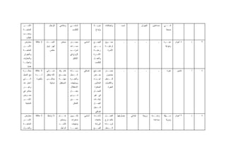 ‫ـﺭ‬
 ‫ﺍﻷﺴــ‬                   ‫ﻟﻠﺭﺠﺎل‬    ‫ﻭﻤﺘﻨﺎﻤﻲ‬    ‫ـﻲ‬‫ﺃﺴﺎﺴـ‬            ‫ﺤﺭﻴــﺔ‬     ‫ﻭﺇﺤﺒﺎﻁﺎﺕ‬        ‫ﻨﺴﺏ‬              ‫ﺍﻟﺠﻴﺭﺍﻥ‬   ‫ﻤﺴﺎﻋﺩﻴﻥ‬    ‫ﻓـــﻲ‬
                                                                                                                                   ‫ـ‬
‫ـﺔ‬‫ﺍﻟﻤﻨﺘﺠـ‬                                       ‫ﻟﻠﺘﻜﺴﺏ‬             ‫ﻭﺇﺒﺩﺍﻉ‬                                                           ‫ﺼﻨﻌﺔ‬
‫ـﺏ‬‫ﻭﺤﺴـ‬
   ‫ﺍﻟﻁﻠﺏ‬
 ‫ﻤﻌﺎﺭﺽ‬      ‫ﻻ ﻋﻼﻗﺔ‬     ‫ـﺎﺀ‬
                         ‫ﺍﻟﻨﺴــ‬     ‫ﻤﺴﺘﻤﺭ‬     ‫ـﺩﺭ‬‫ﻤﺼـ‬     ‫ﺃﺴﺎﺴﻲ‬   ‫ـﻊ‬‫ﻟﻠﺠﻤـ‬    ‫ـﻭﻕ‬
                                                                              ‫ﻤﻌــ‬            ‫ـ‬        ‫ـ‬          ‫ـ‬          ‫ـ‬    ‫ﺨﺒــﺭﺓ‬    ‫٥ ﺃﻋﻭﺍﻡ‬   ‫ﺫ‬   ‫٣‬
‫ـﺭ‬
 ‫ﺍﻷﺴــ‬                 ‫ﻟﻬﻥ ﺫﻭﻕ‬                ‫ﻤﺴــﺎﻋﺩ‬            ‫ﺒـــﻴﻥ‬     ‫ﻟﺭﻋﺎﻴــﺔ‬                                               ‫ﻭﻫﻭﺍﻴﺔ‬
‫ـﺔ‬‫ﺍﻟﻤﻨﺘﺠـ‬                 ‫ﺨﺎﺹ‬                 ‫ﻟﻤﺭﺘــﺏ‬            ‫ـﺔ‬
                                                                  ‫ﺭﻋﺎﻴـ‬        ‫ﺍﻷﺴﺭﺓ‬
‫ﻭﺍﻟﺠﻴﺭﺍﻥ‬                                      ‫ﺍﻟﺯﻭﺝ ﻓﻲ‬           ‫ـﺭﺓ‬
                                                                   ‫ﺍﻷﺴـ‬
‫ﻭﺍﻟﻤﻌﺎﺭﻑ‬                                        ‫ﺍﻹﻨﻔﺎﻕ‬           ‫ﻭﺍﻟﻌﻤ ـل‬
                                                                  ‫ـ‬
‫ﻭﺃﺤﻴﺎﻨــﺎ‬                                                         ‫ﻟﻠﺘﻜﺴﺏ‬
    ‫ﻫﺩﺍﻴﺎ‬
‫ـﺭﺓ‬‫ﻤﺒﺎﺸـ‬    ‫ﻻ ﻋﻼﻗﺔ‬     ‫ـﺎﺌﻲ‬
                          ‫ﻨﺴــ‬     ‫ﻫﺎﻡ ﻭﻗﺩ‬    ‫ـﺎﺩﺓ‬
                                                 ‫ﺯﻴــ‬    ‫ﺇﻀﺎﻓﻲ‬   ‫ـﻨﻴﻊ‬
                                                                    ‫ﺘﺼـ‬     ‫ﻤﺼــﺩﺭ‬            ‫ـ‬        ‫ـ‬          ‫ـ‬          ‫ـ‬      ‫ﺨﺒﺭﺓ‬     ‫ﻋﺎﻤﻴﻥ‬    ‫ﺃ‬   ‫٤‬
‫ﻤﻊ ﺍﻟﻤﺤل‬    ‫ـﻪ‬
             ‫ﻟـــ‬      ‫ﻷﻨﻪ ﻴﺘﻌﻠﻕ‬   ‫ـﺒﺢ‬
                                     ‫ﻴﺼـ‬      ‫ﺍﻟـ ـﺩﺨل‬
                                                 ‫ـ‬               ‫ﺒﻌــﺽ‬       ‫ﻤﻀﻤﻭﻥ‬
‫ﺍﻟـــﺫﻱ‬      ‫ﺒﺎﻟﺨﺒﺭﺓ‬   ‫ـﺱ‬
                        ‫ﺒﻤﻼﺒـ‬      ‫ـﺔ‬
                                    ‫ﻤﻬﻨــ‬     ‫ـﺭﺓ‬
                                                ‫ﻭﺍﻟﺨﺒـ‬           ‫ـﺯﺍﺀ‬‫ﺃﺠـ‬    ‫ـﺩﺨل‬
                                                                               ‫ﻟﻠــ‬
‫ﺃﻋﻤل ﺒﻪ،‬                  ‫ﻨﺴﺎﺌﻴﺔ‬   ‫ﺍﻟﻤﺴﺘﻘﺒل‬   ‫ﻭﻴﺴﺘﻬﺩﻑ‬            ‫ﺍﻟﻤﻼﺒﺱ‬     ‫ﻭﻻﻜﺘﺴﺎﺏ‬
‫ـﺭ‬
 ‫ﻭﻏﻴــ‬                                        ‫ﺍﻻﺴﺘﻘﻼل‬             ‫ﺍﻟﺠﺎﻫﺯﺓ‬      ‫ﺍﻟﺨﺒﺭﺓ‬
‫ﻤﺒﺎﺸﺭ ﻓﻲ‬                                      ‫ـل‬‫ﺒﻌﻤــ‬            ‫ـل‬‫ﻟﻠﻤﺤـ‬
‫ـﺭﺽ‬
  ‫ﻤﻌـ‬                                         ‫ـﺭﺩﻱ‬
                                                 ‫ﻓــ‬             ‫ﻓﻲ ﻏﻴﺭ‬
‫ـﺭ‬
 ‫ﺍﻷﺴــ‬                                        ‫ﺤـــﻴﻥ‬             ‫ـﺎﺕ‬‫ﺃﻭﻗـ‬
  ‫ﺍﻟﻤﻨﺘﺠﺔ‬                                       ‫ﺍﻟﺘﻤﻜﻥ‬           ‫ﺍﻟﻌﻤــل‬
                                                                 ‫ـﺩﺨل‬‫ﻜـ‬
                                                                  ‫ﺇﻀﺎﻓﻲ‬
 ‫ﻤﻌﺎﺭﺽ‬      ‫ﻻ ﻋﻼﻗﺔ‬      ‫ﻻ ﺍﺭﺘﺒﺎﻁ‬   ‫ﻫـــﺎﻡ‬     ‫ﺘﻜــﻭﻴﻥ‬
                                                 ‫ـ‬       ‫ﺃﺴﺎﺴﻲ‬   ‫ـﺩﺍﺩ‬
                                                                    ‫ﻹﻋـ‬     ‫ـل‬
                                                                             ‫ﺍﻟﻌﻤــ‬     ‫ﻤﺼﺎﺭﻴﻔﻬﺎ‬   ‫ﺍﺒﺘﺩﺍﺌﻲ‬    ‫ﺯﻭﺠﺔ‬     ‫ﻭﺍﺤـ ـﺩﺓ‬
                                                                                                                         ‫ـ‬        ‫ﺴــﻬﻠﺔ‬
                                                                                                                                     ‫ـ‬      ‫٣ ﺃﻋﻭﺍﻡ‬   ‫ﺫ‬   ‫٥‬
‫ـﺭ‬
 ‫ﺍﻷﺴــ‬                             ‫ﻭﻤﺴﺘﻤﺭ‬      ‫ﻤﺩﺨﺭﺍﺕ‬             ‫ﻤﻨﺘﺠﺎﺕ‬    ‫ﺒﺎﻟﺨ ـﺎﺭﺝ‬
                                                                               ‫ـ‬                                         ‫ﻤﺴﺎﻋﺩﺓ‬    ‫ﻭﻤﺭﻴﺔ‬
‫ـﺔ‬‫ﺍﻟﻤﻨﺘﺠـ‬                          ‫ﻜﺄﺤـ ـﺩ‬
                                    ‫ـ‬          ‫ﻴﺴﺘﻬﺩﻑ‬             ‫ﺍﻟﻭﺭﺸﺔ‬    ‫ـﺎﺩﺓ‬
                                                                               ‫ﻟﺯﻴــ‬
‫ﻭﺍﻟﻤﻨ ـﺯل‬
  ‫ـ‬                                 ‫ﺍﻟﺭﺍﺠل‬    ‫ﻤﻨﻬـــﺎ‬            ‫ـﻊ‬
                                                                  ‫ﻟﻠﺒﻴــ‬    ‫ـﺩﺨل‬
                                                                               ‫ﺍﻟــ‬
 