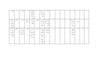 ‫ﺍﻟﻁﻠﺏ‬                ‫ﺍﻟﻨﺴﺎﺀ‬             ‫ـﺔ‬
                                            ‫ﻤﺤﺎﻓﻅـ‬             ‫ﺒـــﻴﻥ‬        ‫ﺍﻟﻤﻨﺯل‬
                                            ‫ﺍﻟﻌﻤﻴﻼﺕ‬            ‫ﺍﻟﻬﻭﺍﻴ ـﺔ‬
                                                                ‫ـ‬
                                           ‫ﺍﻟﻤﺤﺠﺒﺎﺕ‬             ‫ﻭﺭﻋﺎﻴﺔ‬
                                           ‫+ ﺯﻴ ـﺎﺩﺓ‬
                                              ‫ـ‬                   ‫ﺍﻟﺒﻴﺕ‬
                                              ‫ﺍﻟﺩﺨل‬
‫ـﺭﺽ‬
  ‫ﻤﻌـ‬       ‫ﻻ ﻋﻼﻗﺔ‬      ‫ﻨﺴﺎﺌﻲ‬    ‫ـﺘﻤﺭ‬
                                    ‫ﻤﺴـ‬    ‫ـﺩﺭ‬‫ﻤﺼـ‬      ‫ﺃﺴﺎﺴﻲ‬   ‫ﺍﻟﻌﻤــل‬     ‫ﺍﻟﻌﻤل ﻓﻲ‬   ‫ـ‬   ‫ـ‬   ‫ـ‬   ‫ـ‬   ‫ﺴــﻬﻠﺔ‬
                                                                                                         ‫ـ‬          ‫٦‬    ‫ﺃ‬    ‫٩‬
‫ـﺭ‬
 ‫ﺍﻷﺴــ‬                           ‫ﻭﻤﺘﻨﺎﻤﻲ‬   ‫ـﻲ‬‫ﺃﺴﺎﺴـ‬             ‫ﻓﻲ ﺍﻟﺒﻴﺕ‬    ‫ـﺎﺭﺝ‬
                                                                              ‫ﺍﻟﺨـ‬                    ‫ﻭﺘﻨﻁﻭﻱ‬     ‫ﺴﻨﻭﺍﺕ‬
‫ـﺔ‬‫ﺍﻟﻤﻨﺘﺠـ‬                                    ‫ﻟﻺﻨﻔﺎﻕ‬            ‫ﺤﺭﺒــﺔ‬      ‫ـﺎل‬‫ﻟﻠﺭﺠـ‬                   ‫ـﻰ‬
                                                                                                       ‫ﻋﻠــ‬
 ‫ﻭﻤﺤﻼﺕ‬                                                          ‫ﻭﺍﺤﺘﺭﺍﻡ‬         ‫ﻓﻘﻁ‬                      ‫ﺇﺒﺩﺍﻉ‬
  ‫ﺍﻟﻐﻭﺭﻴﺔ‬
‫ـﺭﺽ‬
  ‫ﻤﻌـ‬       ‫ﻻ ﻋﻼﻗﺔ‬   ‫ـﺎﺀ‬
                       ‫ﺍﻟﻨﺴــ‬     ‫ﻤﺴﺘﻤﺭ‬    ‫ـﺩﺭ‬‫ﻤﺼـ‬      ‫ﺃﺴﺎﺴﻲ‬   ‫ـﻴﻠﺔ‬‫ﻭﺴـ‬     ‫ﻟﻌﺩﻡ ﺘﺭﻙ‬   ‫ـ‬   ‫ـ‬   ‫ـ‬   ‫ـ‬    ‫ﺤﺎﺠﺎﺕ‬       ‫ﻋﺎﻡ‬   ‫ﺃ‬   ‫٠١‬
‫ـﺭ‬
 ‫ﺍﻷﺴــ‬               ‫ـﻕ‬
                      ‫ﻟﺘﻌﻠــ‬               ‫ـﺎﻡ‬
                                             ‫ﻫـــ‬               ‫ﻟﻠﺘﻜﺴﺏ‬     ‫ـﺎل‬
                                                                             ‫ﺍﻷﻁﻔـ‬                     ‫ﺍﻷﻁﻔﺎل‬
‫ـﺔ‬‫ﺍﻟﻤﻨﺘﺠـ‬            ‫ـﺘﺞ‬
                       ‫ﺍﻟﻤﻨــ‬              ‫ـﺎﻴﺵ‬
                                              ‫ﻟﻠﺘﻌـ‬            ‫ﻟﻺﻨﻔ ـﺎﻕ‬
                                                                 ‫ـ‬          ‫ﺒﻤﻔﺭﺩﻫﻡ‬                   ‫ـﺔ‬‫ﺠﻤﻴﻠـ‬
‫ـﺏ‬‫ﻭﺤﺴـ‬                ‫ﺒﺎﻷﻤﻭﻤﺔ‬              ‫ﺨﺎﺼــﺔ‬              ‫ـﻰ‬
                                                                ‫ﻋﻠــ‬                                  ‫ﻭﻓﻴﻬﺎ ﻟﻥ‬
   ‫ﺍﻟﻁﻠﺏ‬                                   ‫ﺒﻌﺩ ﻭﻓﺎﺓ‬             ‫ﺍﻷﻁﻔﺎل‬
                                              ‫ﺍﻟﺯﻭﺝ‬            ‫ﻤـــﻥ‬
                                                                ‫ﺭﻋﺎﻴﺘﻬﻡ‬
                                                               ‫ﻭﺍﻟﺘﻭﺍﺠﺩ‬
                                                                   ‫ﻤﻌﻬﻡ‬
 