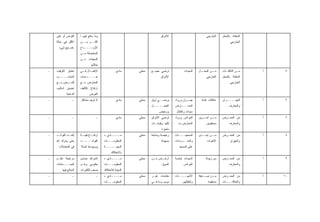 ‫ﺍﻟﻘﺭﺽ ﺃﻭ ﻋﻠﻰ‬        ‫ﻭﻤﺎ ﻴﺩﻓﻊ ﻓﻴﻬـﺎ‬                                    ‫ﺍﻷﺫﻭﺍﻕ‬                        ‫ﺍﻟﺨﺎﺭﺠﻲ‬    ‫ﺍﻟﻤﻌﻠﻨﺔ ﺒﺎﻟﻤﺤل‬
    ‫ﺍﻷﻗل ﻓﻲ ﺤﺎﻟﺔ‬        ‫ﺃﻜﺜــﺭ ﻤــﻥ‬                                                                                      ‫ﺍﻟﺨﺎﺭﺠﻲ‬
      ‫ﻋﺩﻡ ﺒﻴﻊ ﺸﻲﺀ‬       ‫ـﺎﺡ‬
                          ‫ﺍﻷﺭﺒــــ‬
                        ‫ﺍﻟﻤﺘﺤﺼﻠﺔ ﻤـﻥ‬
                        ‫ﺍﻟﻤﺒﻴﻌﺎﺕ ﻤـﻥ‬
                                 ‫ﺨﻼﻟﻬﺎ‬
‫ـ‬   ‫ﺍﺨﺘﻴﺎﺭ ﺍﻟﺘﻭﻗﻴﺕ‬      ‫ـﺎل ـﻲ‬
                         ‫ﺍﻹﻫﻤـ ﻓـ‬                   ‫ﻤﺎﺩﻱ‬    ‫ﻤﺤﻠﻲ‬   ‫ﺘﺭﻀﻲ ﺠﻤﻴـﻊ‬            ‫ﺍﻟﺴﻴﺩﺍﺕ‬   ‫ـل‬‫ـﻥ ﺍﻟﻤﺤـ‬‫ﻤـ‬    ‫ﻤـﻥ ﺍﻟﻼﻓﺘـﺎﺕ‬
                                                                                                                     ‫ـ‬       ‫ـ‬      ‫ﺃ‬    ‫٥‬
    ‫ﺍﻟﻤﻨﺎﺴــــﺏ‬         ‫ـﺩﻤﺎﺕ‬
                            ‫ﺨــــ‬                                         ‫ﺍﻷﺫﻭﺍﻕ‬                        ‫ﺍﻟﺨﺎﺭﺠﻲ‬    ‫ﺍﻟﻤﻌﻠﻨﺔ ﺒﺎﻟﻤﺤل‬
    ‫ﻟﻠﻌ ـﺭﺽ ﻤ ـﻊ‬
     ‫ـ‬     ‫ـ‬            ‫ﺍﻟﻤﻌﺎﺭﺽ ﻤـﻊ‬                                                                                      ‫ﺍﻟﺨﺎﺭﺠﻲ‬
    ‫ﺘﺤﺴﻴﻥ ﺃﺴﺎﻟﻴﺏ‬        ‫ﺍﺭﺘﻔﺎﻉ ﺘﻜﺎﻟﻴﻑ‬
             ‫ﺍﻟﺩﻋﺎﻴﺔ‬           ‫ﺍﻟﻌﺭﺽ‬
‫ـ‬                 ‫ـ‬     ‫ﻻ ﺘﻭﺠﺩ ﻤﺸﺎﻜل‬                ‫ﻤﺎﺩﻱ‬    ‫ﻤﺤﻠﻲ‬   ‫ﻴﺭﻀــﻲ ﺫﻭﻕ‬      ‫ـﺭﺍﻥ ﻭﺭﻭﺍﺩ‬
                                                                                            ‫ﺠﻴـ‬     ‫ﻋﻼﻗﺎﺕ ﻋﺎﻤﺔ‬     ‫ﺍﻟﺠﻴـــ ـﺭﺍﻥ‬
                                                                                                                      ‫ـ‬             ‫ﺃ‬    ‫٦‬
                                                                   ‫ﺍﻟﻌﻤﻴـــــل‬     ‫ﺍﻟﻤﻌــ ـﺎﺭﺽ‬
                                                                                      ‫ـ‬                                 ‫ﻭﺍﻟﻤﻌﺎﺭﻑ‬
                                                                        ‫ﻭﺭﺨﻴﺹ‬       ‫ﺴﻴﺩﺍﺕ ﻭﺃﻁﻔﺎل‬
‫ـ‬                 ‫ـ‬                  ‫ـ‬              ‫ﻤﺎﺩﻱ‬    ‫ﻤﺤﻠﻲ‬   ‫ﺘﺭﻀﻲ ﺍﻷﺫﻭﺍﻕ‬     ‫ﺍﻟﻌﺭﺍﺌﺱ ﻭﺭﻭﺍﺩ‬   ‫ـﻥ ـﺭﻴﻥ‬
                                                                                                      ‫ﻤـ ﺁﺨـ‬       ‫ﻤﻥ ﺍﻟﻤﻌـﺭﺽ‬       ‫ﺃ‬    ‫٧‬
                                                                   ‫ﻜﻠﻬﺎ ﻭﻗﻴﺎﺴـﺎﺕ‬     ‫ﺍﻟﻤﻌﺎﺭﺽ ﺕ‬          ‫ﻤﺴﺘﻔﻴﺩﻴﻥ‬        ‫ﻭﺍﻟﻤﻌﺎﺭﻑ‬
                                                                          ‫ﻤﺘﻤﻴﺯﺓ‬
‫ـ‬   ‫ﺇﻟﻐ ـﺎﺀ ﺍﻟﻔﻭﺍﺌ ـﺩ‬
     ‫ـ‬          ‫ـ‬       ‫ﺍﺭﺘﻔ ـﺎﻉ ﻗﻴﻤ ـﺔ‬
                         ‫ـ‬       ‫ـ‬        ‫ﻤــــﺎﺩﻱ +‬
                                               ‫ـ‬            ‫ﻤﺤﻠﻲ‬   ‫ﺭﺨﻴﺼﺔ ﻭﻤﺘﺎﺤﺔ‬    ‫ﺍﻟﻤﺤﺠﺒــ ـﺎﺕ‬
                                                                                     ‫ـ‬             ‫ـﻥ ـﺩﻯ‬
                                                                                                      ‫ﻤـ ﺇﺤـ‬       ‫ﻤﻥ ﺍﻟﻤﻌـﺭﺽ‬       ‫ﺃ‬    ‫٨‬
    ‫ﺤﺘﻰ ﻴﺒﺎﺭﻙ ﺍﷲ‬        ‫ﺍﻟﻔﻭﺍﺌـــــﺩ‬      ‫ﺍﻟﻤﻌﻠﻭﻤـــﺎﺕ‬                    ‫ﺒﺴﻬﻭﻟﺔ‬   ‫ـﺭﺩﺩﺍﺕ‬
                                                                                        ‫ﻭﺍﻟﻤﺘــ‬         ‫ﺍﻷﺨﻭﺍﺕ‬           ‫ﻭﺍﻟﺠﻴﺭﺍﻥ‬
      ‫ﻓﻲ ﺍﻟﻤﻌﺎﻤﻼﺕ‬       ‫ﻭﻭﺠﻭﺩﻫﺎ ﺃﺼﻼ‬
                        ‫ﹰ‬                 ‫ﺍﻟﺩﻴﻨﻴـــــﺔ‬                                ‫ﻋﻠﻰ ﺍﻟﻤﺴﺠﺩ‬
                                               ‫ﺒﺎﻻﺤﺘﻜﺎﻙ‬
‫ـ‬   ‫ﻤﺭﺍﺠﻌﺔ ﻨﻅـﻡ‬         ‫ﺍﺸﺘﺭﺍﻁ ﻀﺎﻤﻥ‬       ‫ﻤــــﺎﺩﻱ +‬
                                               ‫ـ‬            ‫ﻤﺤﻠﻲ‬   ‫ﺃﺭﺨ ـﺹ ﻤ ـﻥ‬
                                                                    ‫ـ‬    ‫ـ‬         ‫ﺍﻟﺴﻴﺩﺍﺕ ﺨﺎﺼﺔ‬        ‫ﻤﻥ ﺯﺒﻭﻨﺔ‬    ‫ﻤﻥ ﺍﻟﻤﻌـﺭﺽ‬       ‫ﺃ‬    ‫٩‬
    ‫ﺍﻟﻀــ ـﻤﺎﻨﺎﺕ‬
         ‫ـ‬              ‫ﺤﻜﻭﻤﻲ ﻭﻫـﻭ‬        ‫ﺍﻟﻤﻌﻠﻭﻤـــﺎﺕ‬                    ‫ﺍﻟﺴﻭﻕ‬          ‫ﺍﻟﻌﺭﺍﺌﺱ‬                        ‫ﻭﺍﻟﻤﻌﺎﺭﻑ‬
         ‫ﺍﻟﻤﺒﺎﻟﻎ ﻓﻴﻬﺎ‬   ‫ﺼﻌﺏ ﻟﻠﻜﺜﻴﺭﺍﺕ‬      ‫ﺍﻟﺩﻴﻨﻴﺔ ﻟﻼﺤﺘﻜﺎﻙ‬
‫ـ‬                 ‫ـ‬                  ‫ـ‬    ‫ﻤــــﺎﺩﻱ +‬
                                               ‫ـ‬            ‫ﻤﺤﻠﻲ‬   ‫ﻤﻘﺎﺴﺎﺕ ﻏﻴـﺭ‬     ‫ﺍﻷﻤﻬــــﺎﺕ‬      ‫ـﻥ ـﺩﻴﻘﺔ‬
                                                                                                       ‫ﻤـ ﺼـ‬       ‫ﻤﻥ ﺍﻟﻤﻌـﺭﺽ‬       ‫ﺃ‬   ‫٠١‬
                                          ‫ﺍﻟﻤﻌﻠﻭﻤـــﺎﺕ‬             ‫ﻤﻭﺠ ـﻭﺩﺓ ﻓ ـﻲ‬
                                                                    ‫ـ‬      ‫ـ‬            ‫ﻭﺃﻁﻔﺎﻟﻬﻥ‬         ‫ﻤﺴﺘﻔﻴﺩﺓ‬   ‫ﻭﺍﻟﻌﻼﻗــ ـﺎﺕ‬
                                                                                                                     ‫ـ‬
 