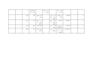 ‫ﺘﺭﻭﻴﺞ ﺍﻟﻤﻨـﺘﺞ‬                   ‫ـﻭﻴﻠﻲ‬‫ﻭﺘﻤـــ‬                   ‫ـﻭﻴﻕ‬
                                                                                 ‫ﻭﺍﻟﺘﺴـــ‬
                ‫ﻭﺘﻌﺭﻴﻑ ﺍﻟﻨﺎﺱ‬                        ‫ﻭﺇﻋﻼﻤﻲ‬                         ‫ﻭﺍﻟﺩﻋﺎﻴﺔ‬
                          ‫ﺒﻲ‬
‫ـ‬   ‫ـ‬   ‫ﺃﺴﺎﺴﻲ‬          ‫ﻤﺴﺘﻤﺭ‬    ‫ﺘﺩﺭﻴﺏ ﻭﺘﺴﻭﻴﻕ‬             ‫ـ‬    ‫ﺍﻟﺘــــﺩﺭﻴﺏ‬     ‫ﻤﻥ ﺯﻤﻴﻠﺔ ﻓـﻲ‬          ‫ﻤﻌﺭﻓﺔ ﺠﻴﺩﺓ‬    ‫ﺃ‬    ‫٧‬
                                      ‫ﻭﺘﻤﻭﻴل‬                  ‫ـﻭﻴﻕ‬
                                                                 ‫ﻭﺍﻟﺘﺴـــ‬             ‫ﺍﻟﻤﻬﻨﺔ‬
                                                                   ‫ﻭﺍﻟﺘﻤﻭﻴل‬
‫ـ‬   ‫ـ‬   ‫ﺃﺴﺎﺴﻲ‬          ‫ﻤﺴﺘﻤﺭ‬    ‫ـﻭﻴﻕ‬‫ﺘﺴــــ‬               ‫ـ‬    ‫ﺍﻟﺘﺴــــﻭﻴﻕ‬        ‫ﻤﻥ ﺼﺩﻴﻘﺔ‬         ‫ﻤﻌﺭﻓﺔ ﺒﺴﻴﻁﺔ‬     ‫ﺃ‬    ‫٨‬
                                ‫ﻭﺘﻌﺭﻴــــﻑ‬                    ‫ـﺔ‬‫ﻭﺍﻟﺩﻋﺎﻴـــ‬
                                    ‫ﺒﺎﻟﻤﻨﺘﺠﺎﺕ‬                      ‫ﻭﺍﻟﺘﻤﻭﻴل‬
‫ـ‬   ‫ـ‬   ‫ﺃﺴﺎﺴﻲ‬          ‫ﻤﺴﺘﻤﺭ‬    ‫ﺘﺴﻭﻴﻕ ﻭﺘﻤﻭﻴل‬             ‫ـ‬    ‫ﺍﻟﺘﺴــــﻭﻴﻕ‬     ‫ـﺔ‬‫ـﻥ ﻗﺭﻴﺒـ‬‫ﻤـ‬          ‫ﻤﻌﺭﻓﺔ ﺠﻴﺩﺓ‬    ‫ﺃ‬    ‫٩‬
                                                                    ‫ﻭﺘﻤﻭﻴل‬    ‫ﻤﻭﻅﻔﺔ ﺒﺎﻟﺸﺌﻭﻥ‬
‫ـ‬   ‫ـ‬   ‫ﺃﺴﺎﺴﻲ‬          ‫ﻤﺴﺘﻤﺭ‬    ‫ﺘﻤﻭﻴل ﻭﺘﺩﺭﻴﺏ‬             ‫ـ‬    ‫ﺍﻟﺘــــﺩﺭﻴﺏ‬     ‫ـﻥ ـﻼل‬
                                                                                 ‫ﻤـ ﺨـ‬         ‫ﻤﻌﺭﻓﺔ ﺤﺩﻴﺜﺔ ﺠ ‪‬ﺍ‬
                                                                                                ‫ﺩ‬                 ‫ﺍ‬   ‫٠١‬
                                      ‫ﻭﺘﺴﻭﻴﻕ‬                      ‫ﻭﺍﻟﺘﺴﻭﻴﻕ‬    ‫ـﺩﺓ‬‫ﺍﻟﻭﺤــــ‬
                                                                                  ‫ﺍﻻﺠﺘﻤﺎﻋﻴﺔ‬
 