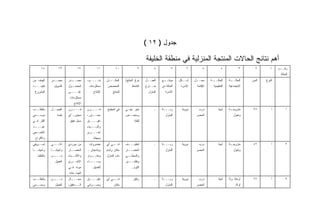 ‫ﺠﺩﻭل ) ٢١ (‬

                                                                                ‫ﺃﻫﻡ ﻨﺘﺎﺌﺞ ﺍﻟﺤﺎﻻﺕ ﺍﻟﻤﻨﺘﺠﺔ ﺍﻟﻤﻨﺯﻟﻴﺔ ﻓﻲ ﻤﻨﻁﻘﺔ ﺍﻟﺨﻠﻴﻔﺔ‬
       ‫٤١‬          ‫٣١‬           ‫٢١‬            ‫١١‬           ‫٠١‬              ‫٩‬          ‫٨‬           ‫٧‬        ‫٦‬         ‫٥‬             ‫٤‬           ‫٣‬      ‫٢‬       ‫١‬    ‫ـﻡ‬
                                                                                                                                                                    ‫ﺭﻗــ‬
                                                                                                                                                                    ‫ﺍﻟﺤﺎﻟﺔ‬
‫ﺍﻟﻬﺩﻑ ﻤﻥ‬      ‫ﻤﺼــﺩﺭ‬      ‫ـﺩﺭ‬
                            ‫ﻤﺼــ‬       ‫ﺒﻨــــﻭﺩ‬     ‫ـﺎﻥ‬‫ﺍﻟﻤﻜــ‬    ‫ﻨﻭﻉ ﺍﻟﻤﻨﺘﺞ/‬    ‫ﺍﻟﻌﻤـ ـل‬
                                                                                 ‫ـ‬         ‫ـﻊ‬
                                                                                            ‫ﻤﻭﻗــ‬      ‫ﺸــﻜل‬    ‫ـل‬
                                                                                                                 ‫ﻤﺤــ‬     ‫ﺍﻟﺤﺎﻟـــﺔ‬     ‫ـﺔ‬
                                                                                                                                         ‫ﺍﻟﺤﺎﻟــ‬    ‫ﺍﻟﺴﻥ‬   ‫ﺍﻟﻨﻭﻉ‬
‫ـﺫ‬
 ‫ﺘﻨﻔﻴـــ‬        ‫ﺍﻟﺘﻤﻭﻴل‬   ‫ـﻭل‬
                            ‫ﺍﻟﺤﺼـ‬       ‫ﻤﺴﺘﻠﺯﻤﺎﺕ‬    ‫ﺍﻟﻤﺨﺼﺹ‬            ‫ﺍﻟﻨﺸﺎﻁ‬    ‫ﺨــﺎﺭﺝ‬     ‫ﺍﻟﺤﺎﻟﺔ ﻤﻥ‬    ‫ﺍﻷﺴﺭﺓ‬    ‫ﺍﻹﻗﺎﻤﺔ‬     ‫ﺍﻟﺘﻌﻠﻴﻤﻴﺔ‬   ‫ﺍﻻﺠﺘﻤﺎﻋﻴﺔ‬
 ‫ﺍﻟﻤﺸﺭﻭﻉ‬                  ‫ـﻰ‬‫ﻋﻠـــ‬          ‫ﺍﻹﻨﺘﺎﺝ‬       ‫ﻟﻠﻤﻨﺘﺞ‬                    ‫ﺍﻟﻤﻨﺯل‬     ‫ﺍﻷﺴﺭﺓ‬
                           ‫ﻤﺴﺘﻠﺯﻤﺎﺕ‬
                              ‫ﺍﻹﻨﺘﺎﺝ‬
‫ﺒﺎﻟﻁﻠــﺏ‬      ‫ﺍﻟﻌﻤﻴــل‬    ‫ـﺭﻥ‬‫ﻓـــ‬      ‫ﻓــــﺭﻥ‬      ‫ﻓﻲ ﺍﻟﻤﻁﺒﺦ‬    ‫ﺨﺒﺯ ﺒﻴﺘـﻲ‬            ‫ـ‬    ‫ﺭﺒـــﺔ‬
                                                                                            ‫ـ‬           ‫ﻨﻭﻭﻴﺔ‬     ‫ﺩﺭﺏ‬           ‫ﺃﻤﻴﺔ‬    ‫ـﺔ‬
                                                                                                                                         ‫ﻤﺘﺯﻭﺠـ‬      ‫٥٣‬        ‫ﺃ‬        ‫١‬
‫ﻤﻭﺴــﻤﻲ‬            ‫ﻨﻔﺴﻪ‬   ‫ﻤﺠﺎﻭﺭ، ﺃﻱ‬    ‫ـﺎﻭﺭ،‬
                                           ‫ﻤﺠــ‬                  ‫ـﺹ‬‫ﻭﻤﺤﻤـ‬                     ‫ﺍﻟﻤﻨﺯل‬             ‫ﺍﻟﺤﺼﺭ‬                      ‫ﻭﺘﻌﻭل‬
‫ﺃﻜﺜﺭ ﻓـﻲ‬                   ‫ﻤﺤل ﺩﻗﻴﻕ‬    ‫ﺩﻗﻴــــﻕ‬                         ‫ﻟﻠﻔﺘﺔ‬
‫ـﺩ‬‫ﻋﻴـــ‬                                ‫ﻭﺃﺸـــﻴﺎﺀ‬
‫ﺍﻷﻀ ـﺤﻰ‬
  ‫ـ‬                                    ‫ﺃﺨـــﺭﻯ‬
  ‫ﻭﺍﻷﻓﺭﺍﺡ‬                                  ‫ﺒﺴﻴﻁﺔ‬
‫ﺘﺴــﻭﻴﻘﻲ‬      ‫ﺫﺍﺘـــﻲ‬     ‫ﻤﻥ ﻤﻭﺭﺩﻱ‬      ‫ﺨﻀﺭﻭﺍﺕ‬      ‫ـﻲ ﺃﻱ‬
                                                        ‫ﻓــ‬      ‫ﺘﻨﻅﻴـــﻑ‬             ‫ـ‬    ‫ﺭﺒـــﺔ‬
                                                                                            ‫ـ‬           ‫ﻨﻭﻭﻴﺔ‬     ‫ﺩﺭﺏ‬           ‫ﺃﻤﻴﺔ‬    ‫ـﺔ‬
                                                                                                                                         ‫ﻤﺘﺯﻭﺠـ‬      ‫٢٤‬        ‫ﺃ‬        ‫٢‬
‫ﻭﺃﺤﻴﺎﻨـ ـﺎ‬
 ‫ـ‬            ‫ﻭﺃﺤﻴﺎﻨ ـﺎ‬
                ‫ﹰـ‬        ‫ﺍﻟﺨﻀــﺎﺭ‬     ‫ﻭﺒﺎﺫﻨﺠﺎﻥ ـ‬   ‫ﻤﻜﺎﻥ ﻭﺃﻤﺎﻡ‬   ‫ـﺎﺭ‬
                                                                   ‫ﺍﻟﺨﻀــ‬                    ‫ﺍﻟﻤﻨﺯل‬             ‫ﺍﻟﺤﺼﺭ‬                      ‫ﻭﺘﻌﻭل‬
    ‫ﺒﺎﻟﻁﻠﺒﺫ‬   ‫ـﻥ‬‫ﻤـــ‬      ‫ـﻴﺎﺀ‬‫ﻭﺍﻷﺸـ‬    ‫ـﻭﺍﺭ‬
                                          ‫ﻭﻤﻘــ‬     ‫ﺒﺎﺏ ﺍﻟﻤﻨﺯل‬   ‫ـﻲ‬‫ﻭﺍﻟﻤﺤﺸـ‬
                 ‫ﺍﻟﻌﻤﻴل‬   ‫ﺍﻷﺨــﺭﻯ‬      ‫ـﺎﺀ‬‫ﻭﻤـــ‬                  ‫ـﻴﺭ‬‫ﻭﺘﻘﺸــ‬
                          ‫ﻤﻭﺩﺓ ﻓـﻲ‬         ‫ﻟﻠﻐﺴﻴل‬                    ‫ﺍﻟﺜﻭﻡ...‬
                          ‫ﺍﻟﺒﻴﺕ ﻋﺎﺩﺓ‬
‫ﺒﺎﻟﻁﻠــﺏ‬      ‫ـﻥ‬‫ﻤـــ‬      ‫ﻤﺤــ ـﺎل‬
                            ‫ـ‬          ‫ﺩﻗﻴــــﻕ‬     ‫ـﻲ ﺃﻱ‬
                                                        ‫ﻓــ‬            ‫ﺭﻗﺎﻕ‬           ‫ـ‬    ‫ﺭﺒـــﺔ‬
                                                                                            ‫ـ‬           ‫ﻨﻭﻭﻴﺔ‬     ‫ﺩﺭﺏ‬           ‫ﺃﻤﻴﺔ‬    ‫ﺃﺭﻤﻠﺔ ﻭﻻ‬     ‫٧٦‬        ‫ﺃ‬        ‫٣‬
‫ﻭﻤﺴــﻤﻲ‬          ‫ﺍﻟﻌﻤﻴل‬   ‫ـﺩﻗﻴﻕ،‬
                               ‫ﺍﻟــ‬    ‫ـﻭﺍﻨﻲ‬‫ﻭﺼـ‬          ‫ﻤﻜﺎﻥ‬                                ‫ﺍﻟﻤﻨﺯل‬             ‫ﺍﻟﺤﺼﺭ‬                       ‫ﺃﻭﻻﺩ‬
 