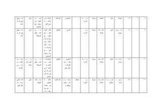 ‫ﺘﺴــﻭﻴﻘﻲ‬          ‫ﺫﺍﺘﻲ‬   ‫ـل‬
                          ‫ﻤﺤـــ‬       ‫ﻋﺭﻗﺴ ـﻭﺱ‬
                                        ‫ـ‬            ‫ﺃﻱ ﻤﻜﺎﻥ‬      ‫ﻋﺭﻗﺴﻭﺱ‬       ‫ـ‬    ‫ﺭﺒـــﺔ‬
                                                                                     ‫ـ‬       ‫ﻨﻭﻭﻴﺔ‬     ‫ﺍﻟﺨﻠﻴﻔﺔ‬        ‫ﺃﻤﻴﺔ‬       ‫ﻤﺘﻭﺠﺔ‬   ‫٥٤‬   ‫ﺃ‬    ‫٨‬
‫ﻓﻲ ﻤﻜـﺎﻥ‬                 ‫ﺍﻟﻌﻁــﺎﺭﺓ‬    ‫ـﺔ‬‫ﻭﺸﺎﺸــ‬                                       ‫ﺍﻷﺴﺭﺓ‬
      ‫ﺜﺎﺒﺕ‬               ‫ﻭﻤﺤل ﺒﻴﻊ‬       ‫ﻭﻟﻭﺡ ﺜﻠﺞ‬
                           ‫ﺍﻟﻤﺜﻠﺠﺎﺕ‬
‫ﺘﺴــﻭﻴﻘﻲ‬          ‫ﺫﺍﺘﻲ‬   ‫ـﻥ‬
                          ‫ﻤــــ‬       ‫ﺤﻠل ﻜﺒﻴﺭﺓ‬        ‫ﺍﻟﻤﻁﺒﺦ‬       ‫ﻜﺸﺭﻱ‬       ‫ـ‬       ‫ﺭﺏ‬    ‫ﻨﻭﻭﻴﺔ‬   ‫ـﻴﺩﺓ‬‫ﺍﻟﺴـ‬         ‫ﺃﻤﻲ‬    ‫ﻤﺘــﺯﻭﺝ‬     ‫٣٤‬   ‫ﺫ‬    ‫٩‬
‫ﻓﻲ ﻤﻜـﺎﻥ‬                 ‫ﺍﻟﻤﻨــﺎﻁﻕ‬    ‫ـﺒﺦ‬
                                        ‫ﻟﻠﻁـــ‬                                       ‫ﺍﻷﺴﺭﺓ‬             ‫ﻋﺎﺌﺸﺔ‬                     ‫ﻭﻴﻌﻭل‬
      ‫ﺜﺎﺒﺕ‬                 ‫ﺍﻟﻤﺤﻴﻁﺔ‬    ‫ﻭﻟﻠﺒﻴــ ـﻊ‬
                                       ‫ـ‬
                                      ‫ﻭﺠﺭﺩل ﻤﻴﺎﻩ‬
                                      ‫ـﺎﻕ‬
                                        ‫ﻭﺃﻁﺒــ‬
                                      ‫ـﺎﻟﻕ‬
                                         ‫ﻭﻤﻌــ‬
                                      ‫ﻭﻋﺭﺒﺔ ﻴـﺩ‬
                                      ‫ﻟﻠﺒﻴــــﻊ‬
                                      ‫ـﻭﺒﻴﻥ‬
                                          ‫ﻭﻜــ‬
                                        ‫ﺃﻟﻭﻤﻭﻨﻴﻭﻡ‬
‫ـﺏ‬‫ﺤﺴــ‬        ‫ـﻥ‬‫ﻤـــ‬     ‫ـﻥ‬
                          ‫ﻤــــ‬        ‫ﻤﺴﺘﻠﺯﻤﺎﺕ‬        ‫ﺍﻟﻤﻁﺒﺦ‬   ‫ﻜﺴﻜﺴﻲ ـ‬        ‫ـ‬    ‫ﺭﺒـــﺔ‬
                                                                                     ‫ـ‬       ‫ﻨﻭﻭﻴﺔ‬   ‫ـﻴﺩﺓ‬‫ﺍﻟﺴـ‬         ‫ﺃﻤﻴﺔ‬   ‫ـﺔ‬‫ﺃﺭﻤﻠــ‬    ‫٥٥‬   ‫ﺃ‬   ‫٠١‬
‫ـﺏ‬
 ‫ﺍﻟﻁﻠــ‬       ‫ـﻼﺀ‬‫ﺍﻟﻌﻤـ‬   ‫ﺍﻟﻤﻨــﺎﻁﻕ‬    ‫ـﺕ‬
                                       ‫ﺍﻟﺒﻴـــ‬                  ‫ـﺎﺌﺭ‬
                                                                   ‫ﻓﻁـــ‬             ‫ﺍﻷﺴﺭﺓ‬             ‫ﻋﺎﺌﺸﺔ‬                     ‫ﻭﺃﻭﻻﺩ‬
‫ـﻲ‬
 ‫ﻭﻓـــ‬           ‫ﻤﻘﺩﻤﺎ‬     ‫ﺍﻟﻤﺤﻴﻁﺔ‬    ‫ﺍﻟﻌﺎﺩﻴـﺔ ـ‬                ‫ﺍﻟﻘﺭﺍﻓـﺔ ـ‬
   ‫ﺍﻟﻤﻭﺴﻡ‬                             ‫ﺍﻟﺨﺒﺯ ﻓـﻲ‬                  ‫ﻋﻴﺵ ﺒﻴﺘﻲ‬
                                      ‫ﻓﺭﻥ ﺒﻠـﺩﻱ‬
                                      ‫ﻓﻲ ﺒﻌـﺽ‬
                                         ‫ﺍﻷﺤﻴﺎﻥ‬
‫ـﻁﻴﺒﻲ‬‫ﺘﺸـ‬          ‫ﺫﺍﺘﻲ‬   ‫ـﻼﺕ‬
                           ‫ﻤﺤــ‬       ‫ﻤﺎﻜﻴﻨـــﺔ‬     ‫ﻜل ﺍﻟﻤﻨﺯل‬   ‫ـﻭ )‬
                                                                   ‫ﺘﺭﻴﻜــ‬    ‫ﻤﻭﻅﻑ‬      ‫ﺭﺏ‬    ‫ﻨﻭﻭﻴﺔ‬   ‫ـﻴﺩﺓ‬‫ﺍﻟﺴـ‬    ‫ـﺭﺃ‬‫ﻴﻘـــ‬    ‫+‬    ‫ﺯﻭﺝ‬    ‫٨٥‬   ‫ﺫ‬   ‫١١‬
‫ﻭﺇﻋـ ـﺩﺍﺩ‬
   ‫ـ‬                         ‫ﺍﻟﺠﻤﻠﺔ‬   ‫ﺘﺸﻁﻴﺏ ـ‬                   ‫ـﻁﻴﺏ‬‫ﺘﺸــ‬             ‫ﺍﻷﺴﺭﺓ‬             ‫ﻋﺎﺌﺸﺔ‬        ‫ﻭﻴﻜﺘﺏ‬         ‫ﺃﻭﻻﺩ‬
 ‫ﻟﻘﺒل ﺍﻟﺒﻴﻊ‬                           ‫ﺇﺒﺭ ﺨﺎﺼﺔ‬                    ‫ﻭﺘﻐﻠﻴﻑ (‬
                                      ‫ـ ﺨﻴـﻭﻁ‬
                                      ‫ـﺎﺱ‬
                                        ‫ﻭﺃﻜﻴــ‬
 