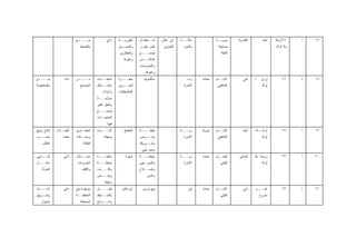 ‫ـﻊ‬
                          ‫ﺒﻴــــ‬              ‫ﺫﺍﺘﻲ‬    ‫ﺍﻟﻐﻭﺭﻴــﺔ‬    ‫ﺸــﻨﻁﺔ ﺃﻭ‬    ‫ﺃﻱ ﻤﻜﺎﻥ‬    ‫ـﺔ‬
                                                                                            ‫ﺩﻻﻟــ‬       ‫ـ‬    ‫ﻨﻭﻭﻴــﺔ‬     ‫ﺍﻟﻘﺎﺩﺭﻴﺔ‬         ‫ﺃﻤﻴﺔ‬   ‫٢٦ﺃﺭﻤﻠﺔ‬   ‫ﺃ‬   ‫٧١‬
                            ‫ﺒﺎﻟﺘﻘﺴﻴﻁ‬                  ‫ـﻴﻥ‬
                                                        ‫ﻭﺍﻟﺤﺴـ‬     ‫ﻜﻴﺱ ﻜﺒﻴـﺭ‬     ‫ﻟﻠﺘﺨﺯﻴﻥ‬    ‫ﻤﻼﺒﺱ‬              ‫ﺼﺎﺤﺒﺔ‬                              ‫ﺒﻼ ﺃﻭﻻﺩ‬
                                                      ‫ﻭﺍﻟﻌﻁﺎﺭﻴﻥ‬    ‫ﻟﻭﻀــ ـﻊ‬
                                                                    ‫ـ‬                                           ‫ﺍﻟﺸﻘﺔ‬
                                                         ‫ﻭﻏﻴﺭﻫﺎ‬    ‫ـﺱ‬
                                                                    ‫ﺍﻟﻤﻼﺒــ‬
                                                                   ‫ﻭﺍﻟﻤﻔﺭﻭﺸﺎﺕ‬
                                                                      ‫ﻭﻏﻴﺭﻫﺎ‬
‫ﺒﻴــــﻊ‬          ‫ﺫﺍﺕ‬     ‫ـﻥ‬
                          ‫ﻤــــ‬         ‫ـﺎﺕ‬
                                          ‫ﻤﻨﺘﺠــ‬      ‫ﺤﺠـــﺭﺓ‬        ‫ﺴﺎﻜﺴﻭﻨﻴﺎ‬         ‫ـ‬       ‫ﺭﺏ‬     ‫ﻤﻤﺘﺩﺓ‬   ‫ﺍﻹﻤــﺎﻡ‬        ‫ﺃﻤﻲ‬     ‫+‬    ‫ﺯﻭﺝ‬         ‫٢٤‬    ‫ﺫ‬   ‫٨١‬
‫ﺒﺎﻟﻤﻤﻘﺎﻴﻀﺔ‬                 ‫ﺍﻟﻤﺼﺎﻨﻊ‬      ‫ﺒﻼﺴـ ـﺘﻴﻙ‬
                                           ‫ـ‬          ‫ـﺯﻴﻥ‬
                                                         ‫ﻟﺘﺨــ‬                              ‫ﺍﻻﺴﺭﺓ‬             ‫ﺍﻟﺸﺎﻓﻌﻲ‬                    ‫ﺃﻭﻻﺩ‬
                                           ‫ﻭﺃﺩﻭﺍﺕ‬     ‫ﺍﻟﺒﻼﺴﺘﻴﻜﺎﺕ‬
                                        ‫ﻤﻨﺯﻟﻴـــﺔ‬
                                        ‫ﻭﻁﺒﻕ ﻜﺒﻴﺭ‬
                                        ‫ﻟﻭﻀـــﻊ‬
                                        ‫ـﺎﺕ‬‫ﺍﻟﻤﻨﺘﺠـ‬
                                               ‫ﻓﻴﻬﺎ‬
‫ﺇﻨﺘﺎﺝ ﻭﺒﻴﻊ‬   ‫ـﻼﺀ‬‫ﺍﻟﻌﻤـ‬    ‫ـﺎﺭﻴﻥ‬
                             ‫ﺍﻟﻌﻁـ‬      ‫ـﻴﺎﺀ‬
                                           ‫ﺃﺸـــ‬          ‫ﺍﻟﻤﻁﺒﺦ‬   ‫ﻤﻔﺘﻘــــﺔ‬          ‫ـ‬    ‫ﺭﺒـــﺔ‬
                                                                                            ‫ـ‬        ‫ﻨﻭﻭﻴﺔ‬   ‫ﺍﻹﻤــﺎﻡ‬        ‫ﺃﻤﻴﺔ‬    ‫ﺃﺭﻤﻠــﺔ+‬         ‫٥٢‬    ‫ﺃ‬   ‫٩١‬
‫ـﺏ‬‫ﺤﺴــ‬          ‫ﻤﻘﺩ ‪‬ﺎ‬
                 ‫ﻤ‬       ‫ـﻼﺕ‬‫ﻭﻤﺤـ‬            ‫ﺒﺴﻴﻁﺔ‬                  ‫ـﺭﺹ‬‫ﻭﻗــ‬                  ‫ﺍﻷﺴﺭﺓ‬             ‫ﺍﻟﺸﺎﻓﻌﻲ‬                    ‫ﺃﻭﻻﺩ‬
    ‫ﺍﻟﻁﻠﺏ‬                     ‫ﺍﻟﺒﻘﺎﻟﺔ‬                              ‫ﻭﺸــﻭﺭﻴﻙ‬
                                                                    ‫ﻭﺨﺒﺯ ﺒﻴﺘﻲ‬
‫ـﺎﺠﻲ‬
   ‫ﺇﻨﺘــ‬         ‫ﺫﺍﺘﻲ‬    ‫ـﻼﺕ‬
                           ‫ﻤﺤــ‬         ‫ﻤﺎﻜﻴﻨـــﺔ‬         ‫ﺤﺠﺭﺓ‬     ‫ﺨﻴﺎﻁـــﺔ‬
                                                                    ‫ـ‬                 ‫ـ‬    ‫ﺭﺒـــﺔ‬
                                                                                            ‫ـ‬        ‫ﻤﻤﺘﺩﺓ‬   ‫ـﺎﻡ‬‫ﺍﻟﻐﻤـ‬    ‫ﺍﺒﺘﺩﺍﺌﻲ‬    ‫ﺯﻭﺠﺔ ﺒﻼ‬          ‫٣٣‬    ‫ﺃ‬   ‫٠٢‬
‫ﺩﺍﺨـــل‬                   ‫ﺍﻟﺨﺭﺩﻭﺍﺕ‬      ‫ﺨﻴﺎﻁـــﺔ‬                   ‫ﻤﻼﺒﺱ ﺒﻴﺘﻲ‬                ‫ﺍﻷﺴﺭﺓ‬               ‫ﺍﻟﻠﻴﺜﻲ‬                   ‫ﺃﻭﻻﺩ‬
   ‫ﺍﻟﻤﻨﺯﻟﺫ‬                  ‫ﻭﺍﻟﻜﻠﻑ‬      ‫ﻭﻜﻠــ ـﻑ‬
                                         ‫ـ‬                         ‫ﻭﺇﺼــﻼﺡ‬
                                        ‫ـﺹ‬‫ﻭﻤﻘــ‬                        ‫ﻤﻼﺒﺱ‬
                                             ‫ﻭﺨﻴﻁ‬
‫ﺇﻋـــﺩﺍﺩ‬         ‫ﺫﺍﺘﻲ‬    ‫ﻤﻭﺠﻭﺩﺓ ﻓﻲ‬      ‫ﻁﺒــــﻕ‬         ‫ﺃﻱ ﻤﻜﺎﻥ‬     ‫ﺒﻴﻊ ﺘﺭﻤﺱ‬          ‫ـ‬        ‫ﺍﺒﻥ‬   ‫ﻤﻤﺘﺩﺓ‬   ‫ﺍﻹﻤــﺎﻡ‬        ‫ﺃﻤﻲ‬     ‫ـﺭ‬
                                                                                                                                     ‫ﻏﻴـــ‬           ‫٣٦‬    ‫ﺫ‬   ‫١٢‬
‫ـﻭﻴﻕ‬‫ﻭﺘﺴـ‬                 ‫ﺍﻟﻤﻨﻁﻘـ ـﺔ‬
                          ‫ـ‬             ‫ﺒﻼﺴـ ـﺘﻴﻙ‬
                                           ‫ـ‬                                                                    ‫ﺍﻟﻠﻴﺜﻲ‬                  ‫ﻤﺘﺯﻭﺝ‬
   ‫ﻤﺘﺠﻭل‬                    ‫ﺍﻟﻤﺤﻴﻁﺔ‬     ‫ﻭﺸـ ـﺭﺍﺌﺢ‬
                                            ‫ـ‬
 
