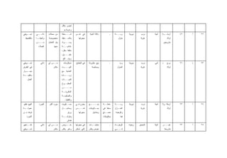 ‫ﻟﻴﻤﻭﻥ ﻭﻗﻠل‬
                                         ‫ﻭﻋﺭﺒﺔ ﻴﺩ‬
‫ﺘﺴــﻭﻴﻘﻲ‬     ‫ﺫﺍﺘـــﻲ‬     ‫ﻤﻥ ﻤﺤﻼﺕ‬       ‫ـﻨﻁﺔ‬
                                          ‫ﺸـــ‬        ‫ﻓﻲ ﻨﻔـﺱ‬      ‫ﺩﻻﻟﺔ ﺃﻏﺫﻴﺔ‬          ‫ـ‬    ‫ﺭﺒـــﺔ‬
                                                                                             ‫ـ‬         ‫ﻨﻭﻭﻴﺔ‬     ‫ﺩﺭﺏ‬    ‫ﺃﻤﻴﺔ‬   ‫ـﺔ‬‫ﺃﺭﻤﻠــ‬     ‫٩٤‬   ‫ﺃ‬   ‫٢٢‬
  ‫ﺒﺎﻟﺘﻘﺴﻴﻁ‬   ‫ﻭﺃﺤﻴﺎﻨ ـﺎ‬
               ‫ﹰـ‬        ‫ﻤﺨﺼﻭﺼﺔ‬        ‫ﺒﻼﺴـ ـﺘﻴﻙ‬
                                          ‫ـ‬              ‫ﺤﺠﺭﺘﻬﺎ‬                                ‫ﻤﻨﺯل‬             ‫ﻏﺯﻴﺔ‬                 ‫ﺃﻭﻻﺩ‬
             ‫ـﻥ‬‫ﻤـــ‬      ‫ﻴﺘﻡ ﺍﻟﺘﻌﺎﻤل‬   ‫ﻭﻤــ ـﻭﺍﺩ‬
                                          ‫ـ‬                                                                                     ‫ﻤﺘﺯﻭﺠﻴﻥ‬
               ‫ﺍﻟﻌﻤﻼﺀ‬          ‫ﻤﻌﻬﺎ‬    ‫ﻏﺫﺍﺌﻴـــﺔ‬
                                       ‫ﻤﺘﻠﻔﺔ ﺴﻜﺭ،‬
                                       ‫ـﻕ،‬
                                         ‫ﺩﻗﻴـــ‬
                                        ‫ﺯﻴﺕ.. ﺍﻟﺦ‬
‫ﺘﺴــﻭﻴﻘﻲ‬          ‫ﺫﺍﺘﻲ‬   ‫ـﻥ ﺃﻱ‬
                             ‫ﻤــ‬        ‫ﻤﺴﺘﻠﺯﻤﺎﺕ‬      ‫ﻓﻲ ﺍﻟﻤﻁﺒﺦ‬   ‫ﺒﻴﻊ ﻤﻜﺭﻭﻨﺔ‬           ‫ـ‬        ‫ﺭﺏ‬     ‫ﻨﻭﻭﻴﺔ‬     ‫ﺩﺭﺏ‬    ‫ﺃﻤﻲ‬    ‫+‬     ‫ﺯﻭﺝ‬    ‫٦٦‬   ‫ﺫ‬   ‫٣٢‬
‫ﻓﻲ ﺍﻟﻁﺭﻕ‬                       ‫ﻤﻜﺎﻥ‬    ‫ـﺕ‬
                                        ‫ﺍﻟﺒﻴـــ‬                      ‫ﻭﺼﻠﺼﺔ‬                    ‫ﺍﻟﻤﻨﺯل‬            ‫ﻏﺯﻴﺔ‬                 ‫ﺃﻭﻻﺩ‬
‫ـﻭﺍﺭ‬
   ‫ﺒﺠــ‬                                ‫ﺍﻟﻌﺎﺩﻴﺔ ﻤﻊ‬
‫ـﺔ‬
 ‫ﻤﺎﻜﻴﻨــ‬                               ‫ـﺎﺩﺓ‬
                                          ‫ﺯﻴـــ‬
     ‫ﺍﻟﻌﻤل‬                             ‫ﻜﻤﻴـــﺎﺕ‬
                                       ‫ﺍﻟﻤﻁﺒــﻭﺥ‬
                                       ‫ـﻥ‬
                                        ‫ﻤــــ‬
                                       ‫ـﺔ‬‫ﺍﻟﻤﻜﺭﻭﻨـ‬
                                       ‫ﻭﺍﻟﺼﻠﺼـﺔ‬
                                        ‫ـ‬
                                         ‫ﻭﺍﻟﺘﻘﻠﻴﺔ..‬
‫ﺍﻟﺒﻴﻊ ﻨﻅﻴﺭ‬      ‫ﺍﻟﻤﻭﺭﺩ‬    ‫ﻤﻭﺭﺩ ﺃﻜﺒﺭ‬    ‫ﺒﺴــﻜﻭﻴﺕ‬       ‫ﻴﺨﺯﻥ ﻓـﻲ‬    ‫ـﻊ‬‫ﺒﻴــــ‬      ‫ﻋﺎﻤﻠــﺔ‬
                                                                                 ‫ـ‬          ‫ﺭﺒـــﺔ‬
                                                                                             ‫ـ‬         ‫ﻨﻭﻭﻴﺔ‬     ‫ﺩﺭﺏ‬    ‫ﺃﻤﻴﺔ‬   ‫ﺃﺭﻤﻠﺔ ﻭﻻ‬     ‫٣٦‬   ‫ﺃ‬   ‫٤٢‬
‫ـﺔ‬
 ‫ﻋﻤﻭﻟــ‬                                ‫ـل‬
                                        ‫ﻭﻤﻨﺎﺩﻴــ‬      ‫ـﺱ‬‫ﻨﻔـــ‬     ‫ـﻜﻭﻴﺘﺎﺕ‬
                                                                        ‫ﺒﺴـ‬     ‫ﺴﺎﺒ ﹰﺎ ﻓﻲ‬
                                                                                    ‫ﻘ‬       ‫ـﺯل‬‫ﺍﻟﻤﻨـ‬            ‫ﻏﺯﻴﺔ‬                 ‫ﺃﻭﻻﺩ‬
‫ﺘﺅﺨﺫ ﻤـﻥ‬                                     ‫ﻭﺭﻕ‬         ‫ﺤﺠﺭﺘﻬﺎ‬       ‫ﻭﻤﻨﺎﺩﻴل‬   ‫ﻤﺼــﻨﻊ‬      ‫ﻭﺍﻟﻭﺤﻴﺩﺓ‬
   ‫ﺍﻟﻤﻭﺭﺩ‬                              ‫ـﺔ‬‫ﻭﻓﺭﺸــ‬                                 ‫ﺒﺴﻜﻭﻴﺘﺎﺕ‬         ‫ﻓﻴﻪ‬
                                            ‫ﻗﻤﺎﺵ‬
‫ﺇﻨﺘـ ـﺎﺠﻴﻭ‬
    ‫ـ‬             ‫ﺫﺍﺘﻲ‬   ‫ـﻥ ﺃﻱ‬
                             ‫ﻤــ‬       ‫ﺨـــﻭﺹ‬         ‫ﻓﻲ ﺤﺠﺭﺘﻬﺎ‬   ‫ـﺎﺕ‬
                                                                    ‫ﻤﻨﺘﺠــ‬             ‫ـ‬    ‫ـﺩﺓ‬
                                                                                              ‫ﺍﻟﻭﺤﻴـ‬   ‫ﻭﺤﻴﺩﺓ‬   ‫ﺍﻟﻤﺤﺠﺭ‬   ‫ﺃﻤﻴﺔ‬   ‫ـﺭ‬
                                                                                                                                ‫ﻏﻴـــ‬       ‫٣٦‬   ‫ﺃ‬   ‫٥٢‬
‫ﺘﺴــﻭﻴﻘﻲ‬                       ‫ﻤﻜﺎﻥ‬    ‫ﻭﻏﺒﺭ ﻭﻗﺵ‬       ‫ﺍﻟﺘﻲ ﺘﺴﻜﻥ‬   ‫ﺨﻭﺹ ﻭﻗﺵ‬                   ‫ـﻲ‬
                                                                                             ‫ﻓـــ‬                                  ‫ﻤﺘﺯﻭﺠﺔ‬
 