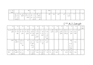 ‫ـﻰ‬
    ‫ﻋﻠـــ‬                                         ‫ﻓﻘﻁ‬                ‫ﺒﻬﺎ‬                                             ‫ﺍﻟﻐﺭﻓﺔ‬
     ‫ﺍﻟﻁﺭﻴﻕ‬
                ‫ﺇﻨﺘــﺎﺠﻲ‬       ‫ﺫﺍﺘﻲ ﻭﻤﻥ‬    ‫ﻤﻥ ﺍﻟﺯﺒﺎﻟﺔ‬    ‫ـﻭﻥ‬
                                                           ‫ﻜﺭﺘــ‬             ‫ﻟﻌﺏ ﺃﻁﻔﺎل‬                  ‫ـ‬            ‫ﺸﻘﻴﻘـ‬          ‫ﻨﻭﻭﻴﺔ‬          ‫ﺍﻟﺤﺠﺭ‬              ‫ﺃﻤﻲ‬      ‫ـﺭ‬
                                                                                                                                                                                ‫ﻏﻴـــ‬                 ‫٤٣‬         ‫ﺫ‬         ‫٦٢‬
                ‫ـﻭﻴﻘﻲ‬
                    ‫ﺘﺴـ‬          ‫ﺍﻟﻤﺼﻠﻴﻥ‬   ‫ﺃﻭ ﻤﻥ ﺃﻫل‬     ‫ﻭﺴـــﻠﻙ‬             ‫ـﺭ‬
                                                                              ‫ﻭﻁﺭﺍﻁﻴـ‬                                                                                                ‫ﻤﺘﺯﻭﺝ‬
                ‫ﺃﻤــ ـﺎﻡ‬
                  ‫ـ‬                           ‫ﺍﻹﺤﺴﺎﻥ‬     ‫ـﻤﻎ‬
                                                           ‫ﻭﺼــ‬              ‫ﻨﻔﺱ ﻤﻜـﺎﻥ‬
                ‫ﺍﻟﻤﻨﺘﺯﻫﺎﺕ‬                                     ‫ﻭﺃﻟﻭﺍﻥ‬                  ‫ﺍﻟﻨﻭﻡ‬



                                                                                                                                                                      ‫ﺘﺎﺒﻊ ﺠﺩﻭل ) ﺭﻗﻡ ٢١ (‬
          ‫٨٢‬            ‫٧٢‬          ‫٦٢‬           ‫٥٢‬           ‫٤٢‬               ‫٣٢‬                ‫٢٢‬           ‫١٢‬                 ‫٠٢‬             ‫٩١‬             ‫٨١‬              ‫٧١‬              ‫٦١‬          ‫٥١‬            ‫ﺭﻗـﻡ‬
                                                                                                                                                                                                                          ‫ـ‬
                                                                                                                                                                                                                         ‫ﺍﻟﺤﺎﻟﺔ‬
‫ﻤﻨﺎﻓﺫ ﺘﺼـﺭﻴﻑ‬    ‫ﺍﺭﺘﺒــﺎﻁ‬       ‫ﺍﺭﺘﺒــﺎﻁ‬    ‫ﺍﻟﺘﻤﺴــﻙ‬     ‫ـﺭ‬
                                                         ‫ﺍﻟﺘﻐﻴــ‬           ‫ﻤﻭﻗــﻊ‬         ‫ـﺒﺏ‬‫ﺴــ‬        ‫ﺴـ ـﺒﺏ‬
                                                                                                          ‫ـ‬              ‫ﺍﻟﻤﻘﺎﺒـ ـل‬
                                                                                                                          ‫ـ‬                 ‫ﻤﺅﻫﻼﺕ‬          ‫ﺼــﻠﺔ‬       ‫ﻤﺸ ـﺎﺭﻜﻴﻥ‬
                                                                                                                                                                            ‫ـ‬           ‫ﺴــﺒﺏ‬
                                                                                                                                                                                          ‫ـ‬           ‫ﻓﺘــﺭﺓ‬    ‫ﺍﻟﻨﻭﻉ‬
       ‫ﺍﻟﻤﻨﺘﺞ‬   ‫ﺍﻟﻨﺸــﺎﻁ‬       ‫ﺍﻟﻨﺸــﺎﻁ‬    ‫ـﺎﻁ‬‫ﺒﺎﻟﻨﺸـ‬    ‫ﺍﻟﻤﺼﺎﺤﺏ‬            ‫ـل‬‫ﺍﻟﻌﻤـ‬        ‫ﺍﻟﻌﻤـ ـل‬
                                                                                           ‫ـ‬            ‫ـل/‬
                                                                                                          ‫ﺍﻟﻌﻤـ‬               ‫ﻟﻶﺨﺭﻴﻥ‬        ‫ﺍﻵﺨﺭﻴﻥ‬         ‫ﺍﻵﺨﺭﻴﻥ‬      ‫ﻤﺴ ـﺎﻋﺩﻴﻥ‬
                                                                                                                                                                            ‫ـ‬           ‫ـﺎﺭ‬
                                                                                                                                                                                          ‫ﺍﺨﺘﻴـ‬       ‫ﻤﻤﺎﺭﺴﺔ‬
                     ‫ﺒﺘﻌﻠﻴﻡ‬       ‫ﺒﺎﻟﻨﻭﻉ‬     ‫ﺍﻟﻤﻨﺯﻟﻲ‬    ‫ﻟﻠﻨﺸـ ـﺎﻁ‬
                                                          ‫ـ‬                 ‫ﺍﻟﻤﻨﺯﻟﻲ‬       ‫ـل‬
                                                                                           ‫ﺩﺍﺨــ‬        ‫ـﺩﻡ‬‫ﻋــ‬                                              ‫ﺒﺎﻟﻤﻨﺘﺞ‬    ‫ﻓﻲ ﺍﻹﻨﺘﺎﺝ‬             ‫ﺍﻟﻤﻨﺘﺞ‬    ‫ﺍﻟﻨﺸﺎﻁ‬
                                                           ‫ﺍﻟﻤﻨﺯﻟﻲ‬         ‫ﻤـــﻥ‬               ‫ﺍﻟﻤﻨﺯل‬   ‫ﺍﻟﻌﻤــل‬
                                                                           ‫ﺍﻟﺨﺎﺭﺠﻲ‬                      ‫ـﺎﺭﺝ‬‫ﺨـ‬
                                                                                                            ‫ﺍﻟﻤﻨﺯل‬
      ‫ﺍﻟﺠﻴﺭﺍﻥ‬   ‫ﻻ ﻋﻼﻗﺔ‬         ‫ﻓﻲ ﺍﻟﺒﻴﺕ‬         ‫ﺩﺍﺌﻡ‬    ‫ﺘﺤﺴــﻴﻥ‬            ‫ﺃﺴﺎﺴ ـﻲ‬
                                                                            ‫ـ‬             ‫ـﻠﻴﺔ‬
                                                                                             ‫ﺘﺴــ‬       ‫ﻗـ ـﺭﺍﺭ‬
                                                                                                           ‫ـ‬                       ‫ـ‬              ‫ـ‬             ‫ـ‬               ‫ـ‬        ‫ﻤﻁﻠﻭﺏ‬              ‫٧‬        ‫ﺃ‬       ‫١‬
                 ‫ﻟﻪ ﺒﺎﻟﺘﻌﻠﻴﻡ‬   ‫ﻫﻭ ﻋﻤل‬                   ‫ﻤﺴــﺘﻭﻯ‬              ‫ﻭﻭﺤﻴﺩ‬        ‫ـﺎﺩﺓ‬‫ﻭﺯﻴـ‬          ‫ﺍﻟﺯﻭﺝ‬                                                                              ‫ﻭﻻ‬      ‫ﺴﻨﻭﺍﺕ‬
                               ‫ﺴــﻴﺩﺍﺕ‬                  ‫ـﺔ‬‫ﺍﻟﻤﻌﻴﺸـ‬                               ‫ﺩﺨل‬                                                                                     ‫ﻭﺠﻭﺩ ﻟﻪ‬
                                   ‫ﻁﺒﻌﺎ‬                  ‫ﻭﻤﺴﺎﻋﺩﺓ‬                                                                                                                        ‫ﻓـــﻲ‬
                                                            ‫ﺍﻟﺯﻭﺝ‬                                                                                                                       ‫ـﻭﻕ‬
                                                                                                                                                                                          ‫ﺍﻟﺴـ‬
                                                                                                                                                                                        ‫ﺍﻟﺨﺎﺭﺠﻲ‬
‫ـﺭﺍﻥ ـﻲ‬
 ‫ﻓـ‬   ‫ﺍﻟﺠﻴـ‬     ‫ﻻ ﻋﻼﻗﺔ‬         ‫ﻋﻤـــل‬           ‫ﺩﺍﺌﻡ‬    ‫ﺘﺤﺴــﻴﻥ‬            ‫ﺃﺴﺎﺴ ـﻲ‬
                                                                            ‫ـ‬             ‫ـﺏ‬‫ﻤﻨﺎﺴـ‬       ‫ـﻲ‬
                                                                                                         ‫ﻷﻨــ‬            ‫ﻴﻜﻔـــﻲ‬            ‫ـﺔ‬
                                                                                                                                             ‫ﺜﺎﻟﺜــ‬            ‫ﺍﺒﻨﺔ‬    ‫ـﺩﺓ‬‫ﻭﺍﺤــ‬         ‫ـﺎﺝ‬‫ﺘﺤﺘـ‬             ‫٣‬        ‫ﺃ‬       ‫٢‬
‫ـﺎﻁﻕ‬
   ‫ﺍﻟﻤﻨــــ‬      ‫ﻟﻪ ﺒﺎﻟﺘﻌﻠﻴﻡ‬   ‫ﻨﺴـ ـﺎﺌﻲ‬
                                  ‫ـ‬                     ‫ﺍﻟﻨﻔﻘــﺎﺕ‬            ‫ﻭﻭﺤﻴﺩ‬        ‫ـﻑ‬
                                                                                           ‫ﻟﺘﻨﻅﻴـ‬             ‫ﺃﻤﻴﺔ‬       ‫ـﺎﺕ‬‫ﻨﻔﻘــ‬            ‫ﺍﺒﺘﺩﺍﺌﻴﺔ‬                       ‫ﻤﺴﺎﻋﺩﺓ‬      ‫ﺍﻟﻌﺎﻤﻼﺕ‬        ‫ﺴﻨﻭﺍﺕ‬
      ‫ﺍﻟﻤﺤﻴﻁﺔ‬                  ‫ﻓﻘﻁ ﻭﻟـﻭ‬                 ‫ـﺔ‬
                                                         ‫ﺍﻟﺘﻌﻠﻴﻤﻴـ‬                            ‫ﺍﻟﺨﻀﺎﺭ‬                           ‫ﺍﻟﻤﻨﺯل‬                                                          ‫ﺇﻟﻴﻪ‬
 