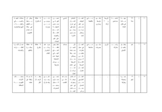 ‫ﻤﺤﻼﺕ ﺍﻟﺠﺒﻨـﺔ‬       ‫ﻴﻤﻜﻥ ﺃﻥ‬       ‫ﻻ ﻋﻼﻗﺔ‬      ‫ـﻡ‬
                                              ‫ﺩﺍﺌـــ‬    ‫ـﻥ‬
                                                         ‫ﺘﺤﺴــ‬       ‫ﺃﺴﺎﺴﻲ‬     ‫ﻻﺴﺘﺜﻤﺎﺭ‬   ‫ﺍﻟﻌﻤــل‬   ‫ﻤـــﺎﺩﻱ‬     ‫ﺘﻌﻠـ ـﻴﻡ‬
                                                                                                                 ‫ـ‬        ‫ﺍﻟﺯﻭﺠﺔ‬      ‫ﺜﻤﺎﻨﻴـــﺔ‬   ‫ـﺔ‬
                                                                                                                                                   ‫ﻤﻬﻨــ‬     ‫٩٣‬    ‫ﺫ‬   ‫١١‬
‫ـﻜﻲ‬
  ‫ﻭﺍﻟﻤﻭﺴـــ‬        ‫ﻴـ ـﺭﺘﺒﻁ‬
                       ‫ـ‬         ‫ﻟﻪ ﺒﺎﻟﻨﻭﻉ‬   ‫ـﻰ‬‫ﻭﻴﺭﺠـ‬    ‫ﻜﺒﻴﺭ ﻓـﻲ‬              ‫ـﺯل‬‫ﺍﻟﻤﻨـ‬    ‫ﻜﻤﻭﻗﻑ‬      ‫ﺒﺎﻟﻘﻁﻌﺔ‬    ‫ﻤﺘﻭﺴﻁ‬     ‫٧‬      ‫ﻭ‬     ‫ﻤﺴﺎﻋﺩﻴﻥ‬    ‫ﺴــﺎﺌﺩﺓ‬    ‫ﺴﻨﺔ‬
‫ـﺔ +‬‫ﻭﺍﻟﻌﺘﺒـــ‬      ‫ـﺎﻟﺘﻌﻠﻴﻡ‬‫ﺒـ‬                ‫ﻤــــﻥ‬     ‫ﻤﺴــﺘﻭﻯ‬               ‫ﻓﻲ ﺇﺩﺭﺍﺭ‬   ‫ﻤﻥ ﺃﺠل‬                ‫ﻭﻤﺩﺍﺭﺱ‬          ‫ﺃﻭﻻﺩ‬               ‫ﻓﻲ ﻤﻜﺎﻥ‬
‫ﺍﻟﺠﻴﺭﺍﻨﻭﺍﻟﻤﻌﺎﺭﻑ‬    ‫ﻓﻲ ﺤﺎﻟﺔ‬                     ‫ﻴﺘﻭﺍﺭﺙ‬   ‫ـﺔ‬‫ﺍﻟﻤﻌﻴﺸـ‬             ‫ﺩﺨل ﻜﺒﻴﺭ‬   ‫ـﻤﺎﻥ‬
                                                                                            ‫ﻀـ‬                                                      ‫ﺍﻟﻨﺸﺄﺓ‬
                   ‫ـﺘﺨﺩﺍﻡ‬
                        ‫ﺍﺴـ‬                             ‫ـﺎﻉ‬‫ﺍﺘﺴــ‬              ‫ـﻊ‬‫ﻴﺭﻓــ‬    ‫ـﺏ‬‫ﻤﺭﺘـ‬
                   ‫ﺍﻟﻜﻤﺒﻴﻭﺘﺭ‬                            ‫ﺍﻟﻨﺸـ ـﺎﻁ‬
                                                          ‫ـ‬                   ‫ـﺘﻭﻯ‬
                                                                                 ‫ﻤﺴـ‬      ‫ﻭﻤﻌﺎﺵ‬
                                                         ‫ﻭﺍﻟﺘﻌﺭﻑ‬                ‫ﺍﻷﺴﺭﺓ‬       ‫ﺜﺎﺒﺕ‬
                                                        ‫ﻋﻠﻰ ﻜﺒﺎﺭ‬
                                                           ‫ﺍﻟﻌﻤﻼﺀ‬
‫ـﺭﺓ‬
  ‫ﻤﺤ ـل ﺍﻷﺴـ‬
        ‫ـ‬          ‫ﻟﻪ ﻋﻼﻗﺔ‬       ‫ﻻ ﻋﻼﻗﺔ‬      ‫ﺠﺯﺀ ﻫﺎﻡ‬    ‫ـﻴﺽ‬‫ﺘﺨﻔـ‬      ‫ﻤﺴﺎﻋﺩ‬         ‫ﻷﻥ‬    ‫ﺍﻟﻌﻤــل‬   ‫ﻤـــﺎﺩﻱ‬     ‫ﺩﺒﻠــﻭﻡ‬        ‫ﺍﻟﺯﻭﺝ‬   ‫ﻭﺍﺤــ ـﺩ‬
                                                                                                                                       ‫ـ‬          ‫ﻴﺘﻌﻠــﻕ‬    ‫ﻋﺎﻡ‬   ‫ﺃ‬   ‫٢١‬
‫ﻟﻠﻨﻅــــﺎﺭﺍﺕ‬       ‫ـﺭﺓ‬‫ﻤﺒﺎﺸـ‬         ‫ﺒﺎﻟﻨﻭﻉ‬   ‫ﻭﺩﺍﺌـــﻡ‬   ‫ﺘﻜﻠﻔـــﺔ‬              ‫ﺍﻟﻤﺤــل‬    ‫ﻓﻲ ﻤﺤل‬      ‫ﻤﻨﺎﺼﻔﺔ‬    ‫ﺒﺼﺭﻴﺎﺕ‬                    ‫ﻤﺸﺎﺭﻙ‬    ‫ـل‬
                                                                                                                                                   ‫ﺒﺎﻟﻌﻤـ‬
      ‫ﻭﺍﻟﻌﺩﺴﺎﺕ‬        ‫ﺒﺎﻟﺘﻌﻠﻴﻡ‬               ‫ﻻﺴﺘﻤﺭﺍﺭ‬    ‫ـﺘﺞ‬
                                                          ‫ﺍﻟﻤﻨــ‬              ‫ـﺎﺤﺘﻪ‬
                                                                                  ‫ﻤﺴـ‬    ‫ﻨﻅﺎﺭﺍﺕ‬                                                   ‫ﺍﻷﺼﻠﻲ‬
                                                ‫ﺍﻟﻁﻠﺏ‬   ‫ﺍﻟﻨﻬــﺎﺌﻲ‬             ‫ﻀـ ـﻴﻘﺔ‬
                                                                                 ‫ـ‬       ‫ـﺭ‬
                                                                                          ‫ﻴﻘﺘﺼـ‬
                                                        ‫ﻨﺘﻴﺠﺔ ﻋﺩﻡ‬              ‫ﻭﻴﺴﺘﺜﻤﺭ‬   ‫ـﻰ‬
                                                                                          ‫ﻋﻠــ‬
                                                         ‫ﺍﻻﺴﺘﻌﺎﻨﺔ‬             ‫ـﺯل‬
                                                                                ‫ﻤﻨــ‬     ‫ـﺯﻭﺝ‬
                                                                                            ‫ﺍﻟـ‬
                                                        ‫ﺒـ ـﻭﺭﺵ‬
                                                           ‫ـ‬                   ‫ﺍﻟﺯﻭﺠﻴﺔ‬   ‫ـﺭﻍ‬
                                                                                           ‫ﻟﺘﺘﻔـ‬
                                                          ‫ﺨﺎﺭﺠﻴﺔ‬              ‫ﻓﻲ ﺇﺘﻤﺎﻡ‬    ‫ﺍﻟﺯﻭﺠﺔ‬
                                                                              ‫ﺃﺤــ ـﺩ‬
                                                                               ‫ـ‬         ‫ﻟﻌﻤـ ـل‬
                                                                                          ‫ـ‬
                                                                              ‫ـل‬
                                                                               ‫ﻤﺭﺍﺤـ‬      ‫ﺍﻤﻠﻨﺯل‬
                                                                                 ‫ﺍﻟﻌﻤل‬
‫ﻤﺤﺨــــﻼﺕ‬          ‫ﻟﻪ ﺼـﻠﺔ‬       ‫ﻴﺘﻘﻨـــﻪ‬    ‫ﺩﺍﺌﻡ ﻤـﻊ‬   ‫ﺘﺤﺴــﻴﻥ‬     ‫ـﺎﻋﺩ‬
                                                                       ‫ﻤﺴـ‬    ‫ـﺘﺜﻤﺎﺭ‬
                                                                                   ‫ﺍﺴـ‬   ‫ﺍﻟﻌﻤــل‬          ‫ـ‬          ‫ـ‬           ‫ـ‬           ‫ـ‬    ‫ﺨﺒــﺭﺓ‬     ‫٩١‬    ‫ﺫ‬   ‫٣١‬
        ‫ﺍﻷﺩﻭﺍﺕ‬     ‫ﻭﺜﻴﻘﺔ ﻓﻲ‬      ‫ـﺎل‬‫ﺍﻟﺭﺠـ‬    ‫ـﻭﺩ‬
                                               ‫ﻭﺠــ‬     ‫ﻤﺴــﺘﻭﻯ‬     ‫ـﻰ‬
                                                                     ‫ﻋﻠــ‬     ‫ﻤﻭﻫﺒــﺔ‬    ‫ﺍﻟﺨﺎﺭﺠﻲ‬                                                   ‫ﻭﻤﻌﺭﻓﺔ‬    ‫ﺸﻬﺭ‬
‫ـﺔ‬
 ‫ﺍﻟﻜﻬﺭﺒﻴــــ‬           ‫ﺘﻌﻠﻤﻪ‬         ‫ﺃﻜﺜﺭ‬    ‫ﻭﻗﺕ ﻓﺭﺍﻍ‬   ‫ـﺩﺨل‬
                                                           ‫ﺍﻟــ‬      ‫ﺍﻟﺘﻜﺴﺏ‬    ‫ﻭﺨﺒﺭﺍﺕ‬    ‫ﻫـــﺎﻡ‬                                                    ‫ﻭﻫﻭﺍﻴﺔ‬
        ‫ﺍﻟﻤﺨﺘﻠﻔﺔ‬                                        ‫ـﻡ‬
                                                         ‫ﻭﺤﺠــ‬                ‫ﻓﻲ ﺘﻤﻴﺯ‬     ‫ﻟﻀﻤﺎﻥ‬
                                                        ‫ﺍﻟﻤﺩﺨﺭﺍﺕ‬              ‫ـﺎﻋﺎﺕ‬
                                                                                  ‫ﺴـ‬     ‫ـل‬
                                                                                          ‫ﺩﺨــ‬
                                                                              ‫ﺍﻟﻌﻤـ ـل‬
                                                                               ‫ـ‬           ‫ﻭﺭﺃﺱ‬
 