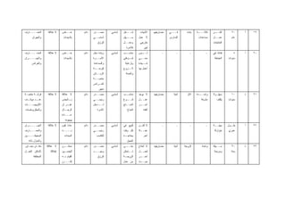 ‫ﺍﻟﻤﻌــــﺎﺭﻑ‬       ‫ﻻ ﻋﻼﻗﺔ‬    ‫ﺨـ ـﺎﺹ‬
                              ‫ـ‬          ‫ﺩﺍﺌﻡ‬   ‫ﻤﺼــﺩﺭ‬      ‫ﺃﺴﺎﺴﻲ‬   ‫ـﻐل‬‫ﺸــ‬       ‫ﺍﻷﻤﻴﺎﺕ‬     ‫ﻤﺼﺎﺭﻴﻔﻬﻡ‬   ‫ﻓـــﻲ‬       ‫ﺒﻨﺎﺕ‬   ‫ـﺔ‬
                                                                                                                           ‫ﺜﻼﺜـــ‬    ‫ـﻥ‬
                                                                                                                                      ‫ﺃﺘﻘــ‬       ‫٠٢‬    ‫ﺃ‬   ‫٩١‬
      ‫ﻭﺍﻟﺠﻴﺭﺍﻥ‬               ‫ﺒﺎﻟﺴﻴﺩﺍﺕ‬           ‫ﺃﺴﺎﺴــﻲ‬             ‫ـﻬل‬‫ﺴــ‬      ‫ﻻ ﻋﻤل‬                  ‫ﺍﻟﻤﺩﺍﺭﺱ‬             ‫ﻤﺴﺎﻋﺩﺍﺕ‬   ‫ﻋﻤـ ـل‬
                                                                                                                                      ‫ـ‬           ‫ﻋﺎﻡ‬
                                                   ‫ﻟﻠﺭﺯﻕ‬            ‫ﻭﺩﺨــل‬       ‫ﺨﺎﺭﺠﻲ‬                                               ‫ﺍﻟﻤﻨﺘﺠﺎﺕ‬
                                                                      ‫ﻟﻸﺴﺭﺓ‬         ‫ﻟﻬﻥ‬
‫ﺍﻟﻤﻌــــﺎﺭﻑ‬       ‫ﻻ ﻋﻼﻗﺔ‬    ‫ﺨـ ـﺎﺹ‬
                              ‫ـ‬          ‫ﺩﺍﺌﻡ‬   ‫ﺯﻴﺎﺩﺓ ﺩﺨل‬   ‫ﺃﺴﺎﺴﻲ‬   ‫ـﺏ‬‫ﻤﻨﺎﺴـ‬     ‫ـﻴﺱ‬
                                                                                  ‫ﻟــ‬             ‫ـ‬         ‫ـ‬        ‫ـ‬          ‫ـ‬    ‫ﻓﻨﺎﻨﺔ ﻓﻲ‬      ‫٥‬    ‫ﺃ‬   ‫٠٢‬
‫ﻭﺍﻟﺠﻴــــﺭﺍﻥ‬                 ‫ﺒﺎﻟﺴﻴﺩﺍﺕ‬           ‫ﺍﻷﺴــﺭﺓ‬
                                                  ‫ـ‬                 ‫ـﺅﻫﻠﻲ‬
                                                                        ‫ﻟﻤـ‬     ‫ـﻲ‬
                                                                                 ‫ﻤﻌــ‬                                                 ‫ﺍﻟﺨﻴﺎﻁﺔ‬   ‫ﺴﻨﻭﺍﺕ‬
      ‫ﻭﺍﻟﻌﺭﺍﺌﺱ‬                                  ‫ﻭﺍﻟﻤﺴﺎﻋﺩﺓ‬            ‫ﻭﻟﺭﻋﺎﻴﺔ‬    ‫ـﻬﺎﺩﺓ‬‫ﺸـ‬
                                                ‫ـﺔ‬
                                                 ‫ﻟﻔﺭﺤــ‬             ‫ﺍﻟــﺯﻭﺝ‬     ‫ﺃﻋﻤل ﺒﻬﺎ‬
                                                ‫ﺍﻟﺯﺒــﺎﺌﻥ‬             ‫ﻭﺍﻟﺤﻤﺎﺓ‬
                                                ‫ﺨﺎﺼـ ـﺔ‬
                                                 ‫ـ‬
                                                ‫ـﺭﺍﺌﺱ‬
                                                    ‫ﺍﻟﻌـ‬
                                                    ‫ﻤﻨﻬﻥ‬
‫ﻓﺭﺸـﺔ ﺨﺎﺼـﺔ‬
 ‫ـ‬                ‫ﻻ ﻋﻼﻗﺔ‬    ‫ﻻ ﻋﻼﻗﺔ‬       ‫ﺩﺍﺌﻡ‬   ‫ﻤﺼــﺩﺭ‬      ‫ﺃﺴﺎﺴﻲ‬   ‫ـﺏ‬‫ﻤﻨﺎﺴـ‬     ‫ﻻ ﻴﻭﺠﺩ‬      ‫ﻤﺼﺎﺭﻴﻔﻬﺎ‬      ‫ﺃﻤﻴﺔ‬      ‫ﺍﻷﻡ‬   ‫ـﺩﺓ‬‫ﻭﺍﺤــ‬   ‫ﺴﻬل ﻭﻻ‬       ‫٠١‬    ‫ﺫ‬   ‫١٢‬
‫ـﻑ‬‫ـﺩ ﻤﻭﻗـ‬‫ﻋﻨـ‬                ‫ـﺎﻟﺠﻨﺱ‬
                                 ‫ﺒـ‬             ‫ﺭﺌﻴﺴــﻲ‬             ‫ـﻭﻉ‬‫ﻟﻨــ‬     ‫ـل‬
                                                                                 ‫ﻋﻤــ‬                                        ‫ﻤﺸﺭﻓﺔ‬      ‫ﻴﻜﻠﻑ‬    ‫ﺴﻨﻭﺍﺕ‬
‫ﺍﻷﺘﻭﺒﻴﺴـــﺎﺕ‬                ‫ـﺭ ﺃﻥ‬
                                ‫ﻏﻴـ‬             ‫ﻟـــﺩﺨل‬             ‫ﺍﻟﻤﻨــﺘﺞ‬    ‫ـﺭ‬
                                                                                 ‫ﺁﺨــ‬
‫ﻭﺍﻟﻤﻴﻜﺭﻭﺒﺎﺼﺎﺕ‬               ‫ـﺎل‬‫ﺍﻟﺭﺠـ‬               ‫ﺍﻷﺴﺭﺓ‬               ‫ﺍﻟﻤﺒﺎﻉ‬       ‫ﺃﺘﻘﻨﻪ‬
                            ‫ﻋـــﺎﺩﺓ‬
                               ‫ﻴﺒﻴﻌﻭﻨﻪ‬
‫ـﺭﺍﻥ‬
   ‫ﺍﻟﺠﻴــــ‬       ‫ﻻ ﻋﻼﻗﺔ‬    ‫ﻋﺎﺩﺓ ﺘﻘﻭﻡ‬    ‫ﺩﺍﺌﻡ‬   ‫ﻤﺼــﺩﺭ‬      ‫ﺃﺴﺎﺴﻲ‬   ‫ﻟﻠﺒﻴﻊ ﻓﻲ‬    ‫ﻻ ﺃﺘﻘ ـﻥ‬
                                                                                 ‫ـ‬                ‫ـ‬         ‫ـ‬        ‫ـ‬          ‫ـ‬    ‫ـﺔ‬
                                                                                                                                      ‫ﻤﻬﻨــ‬     ‫ـﻭل‬
                                                                                                                                                  ‫ﻁـ‬    ‫ﺃ‬   ‫٢٢‬
‫ـﺎﺭﻑ‬
   ‫ﻭﺍﻟﻤﻌـــ‬                 ‫ﺒــــﻪ‬              ‫ﺭﺌﻴﺴــﻲ‬             ‫ﻜل ﻭﻗﺕ‬      ‫ﻋﻤـ ـﻼ‬
                                                                                 ‫ـ‬                                                    ‫ﻤﺘﻭﺍﺭﺜﺔ‬   ‫ﻋﻤﺭﻱ‬
‫ـﻴﻥ‬‫ﺍﻟﻤﺤﻴﻁـــ‬                  ‫ﺍﻟﺴﻴﺩﺍﺕ‬             ‫ﻟﻠﺘﻜﺴﺏ‬            ‫ـﻪ‬
                                                                     ‫ﻴﺤﺘﺎﺠـ‬         ‫ﺁﺨﺭ‬
   ‫ﻭﺍﻟﻤﻨﺯل ﺫﺍﺘﻪ‬                                                        ‫ﺍﻟﻌﻤﻴل‬
‫ﻤﻜ ـﺎﻥ ﻤﺠ ـﺎﻭﺭ‬
   ‫ـ‬      ‫ـ‬       ‫ﻻ ﻋﻼﻗﺔ‬    ‫ـﻥ‬
                             ‫ﻤﻤﻜــ‬       ‫ﺩﺍﺌﻡ‬   ‫ﻤﺼــﺩﺭ‬      ‫ﺃﺴﺎﺴﻲ‬   ‫ﺤﺘـــﻰ‬      ‫ﻻ ﺃﺤﺘﺎﺝ‬     ‫ﻤﺼﺎﺭﻴﻔﻬﺎ‬      ‫ﺃﻤﻴﺔ‬   ‫ﺍﻟﺯﻭﺠﺔ‬      ‫ﻭﺍﺤﺩﺓ‬   ‫ﺴــﻬﻠﺔ‬       ‫٠٣‬    ‫ﺫ‬   ‫٣٢‬
‫ﻷﻤﺎﻜﻥ ﺍﻟﻌﻤـل‬        ‫ﺇﻁﻼﻗﺎ‬   ‫ﻟﻠﺠﻨﺴ ـﻴﻥ‬
                              ‫ـ‬                 ‫ﻭﺤﻴـــﺩ‬             ‫ﺘــﺘﻤﻜﻥ‬
                                                                        ‫ـ‬       ‫ﻟﻌﻤـ ـل‬
                                                                                 ‫ـ‬                                                   ‫ﻭﻤﺭﺒﺤﺔ‬       ‫ﺴﻨﺔ‬
       ‫ﺍﻟﻤﺨﺘﻠﻔﺔ‬             ‫ﺍﻟﻘﻴﺎﻡ ﺒـﻪ‬             ‫ﻟﻠﺭﺯﻕ‬            ‫ـﺔ‬
                                                                     ‫ﺍﻟﺯﻭﺠـ‬     ‫ـﺭ‬
                                                                                 ‫ﺁﺨــ‬
                            ‫ـﻥ‬
                             ‫ﻟﻜـــ‬                                  ‫ﻤﻥ ﻋﻤل‬      ‫ﺤﻴـ ـﺙ‬
                                                                                 ‫ـ‬
 