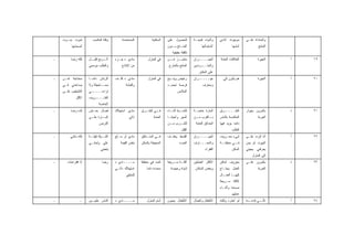 ‫ﺘﻤﻭﺕ ﺒﻤـﻭﺕ‬        ‫ﻭﻗﻠﺔ ﺍﻟﻤﻜﺴﺏ‬        ‫ﺍﻟﻤﺴﺘﺨﺩﻤﺔ‬            ‫ﺍﻟﺴﻜﻨﻴﺔ‬   ‫ﻟﻠﺤﺼﻭل ﻋﻠﻰ‬        ‫ﻭﺃﺸﻴﺎﺀ ﻗﺩﻴﻤـﺔ‬     ‫ﻤﻭﺠﻭﺩﺓ ﺃﻨﺎﺩﻱ‬       ‫ﻭﺍﻟﻤﻨﺎﺩﺍﺓ ﻋﻠـﻰ‬
         ‫ﺃﺼﺤﺎﺒﻬﺎ‬                                                        ‫ﺍﻟﻤﻨ ـﺘﺞ ﺒ ـﺩﻭﻥ‬
                                                                           ‫ـ ـ‬                 ‫ﻻﺴﺘﺒﺩﺍﻟﻬﺎ‬              ‫ﺃﻤﺎﻤﻬﺎ‬           ‫ﺍﻟﻤﻨﺘﺞ‬
                                                                           ‫ﺘﻜﻠﻔﺔ ﺤﻘﻴﻘﻴﺔ‬
‫ـ‬        ‫ﻜﻠﻪ ﺭﻀﺎ‬    ‫ـﺭﺒﺢ ـل‬
                     ‫ﻗﻠﻴـ‬ ‫ﺍﻟـ‬        ‫ﻤﺎﺩﻱ + ﺠـﺯﺀ‬          ‫ﻓﻲ ﺍﻟﻤﻨﺯل‬     ‫ـﺯ ـﻥ‬
                                                                         ‫ﻤﺘﻤﻴـ ﻋـ‬         ‫ﺍﻟﺠﻴـــ ـﺭﺍﻥ‬
                                                                                             ‫ـ‬              ‫ﺍﻟﻌﻼﻗﺎﺕ ﺍﻟﻌﺎﻤﺔ‬             ‫ﺍﻟﺠﻴﺭﺓ‬   ‫ﺃ‬   ‫٩١‬
                    ‫ﻭﺍﻟﻁﻠﺏ ﻤﻭﺴﻤﻲ‬         ‫ﻤﻥ ﺍﻹﻨﺘﺎﺝ‬                       ‫ﺍﻟﻤﻨﺘﺞ ﺒﺎﻟﺨﺎﺭﺝ‬   ‫ـﺭﺩﺩﻴﻥ‬‫ﻭﺍﻟﻤﺘــ‬
                                                                                             ‫ﻋﻠﻰ ﺍﻟﻤﻘﺎﺒﺭ‬
‫ـ‬   ‫ﻤﺤﺘﺎﺠﺔ ﻟﻤـﻥ‬     ‫ﺍﻟﺯﺒﺎﺌﻥ ﺩﺍﺌﻤـﺎ‬   ‫ﻤﺎﺩﻱ + ﻜﻠـﻑ‬          ‫ﻓﻲ ﺍﻟﻤﻨﺯل‬     ‫ﺭﺨﻴﺹ ﻭﻴﺘـﻴﺢ‬       ‫ﺠﻴـــــﺭﺍﻥ‬          ‫ﻫﻡ ﻴﺄﺘﻭﻥ ﺇﻟﻲ‬             ‫ﺍﻟﺠﻴﺭﺓ‬   ‫ﺃ‬   ‫٠٢‬
    ‫ﻴﺴﺎﻋﺩﻨﻲ ﻓـﻲ‬     ‫ـﺘﻌﺠﻠﺔ ﻭﻻ‬‫ﻤﺴـ‬            ‫ﻭﺃﻗﻤﺸﺔ‬                      ‫ﻓﺭﺼﺔ ﺘﺠﺩﻴـﺩ‬             ‫ﻭﻤﻌﺎﺭﻑ‬
    ‫ﺍﻟﺘﺸﻁﻴﺏ ﻋﻠـﻰ‬    ‫ـﻲ‬‫ﺘﺭﺍﻋــــ‬                                                 ‫ﺍﻟﻤﻼﺒﺱ‬
            ‫ﺍﻷﻗل‬    ‫ـﺭﻭﻑ‬‫ﺍﻟﻅـــ‬
                           ‫ﺍﻟﺨﺎﺼﺔ‬
‫ـ‬        ‫ﻜﺩﻩ ﺭﻀﺎ‬    ‫ﻓﺼﺎل ﺒﻌـﺽ‬        ‫ﻤﺎﺩﻱ ﺍﺴﺘﻬﻼﻙ‬      ‫ـﺭﻕ‬
                                                        ‫ـﻲ ﺍﻟﻁـ‬
                                                              ‫ﻓـ‬        ‫ـﻴﺔ ـﺎﺀ‬
                                                                          ‫ﻟﺘﻠﺴـ ﺃﺜﻨـ‬      ‫ﺍﻟﻤﺎﺭﺓ ﺨﺎﺼـﺔ‬      ‫ـﺭﻕ‬‫ﺍﻟﻁــــ‬         ‫ﺒﺎﻟﻤﺭﻭﺭ ﺒﺠﻭﺍﺭ‬    ‫ﺫ‬   ‫١٢‬
                    ‫ـﺎﺭﺓ ـﻰ‬
                     ‫ﺍﻟﻤـ ﻋﻠـ‬                 ‫ﺫﺍﺘﻲ‬             ‫ﺍﻟﻌﺎﻤﺔ‬   ‫ﺍﻟﺴﻴﺭ ﻭﺃﺤﻴﺎ ﹰـﺎ‬
                                                                          ‫ﻨ‬               ‫ـﺎﻟﻘﺭﺏ ـﻥ‬
                                                                                           ‫ﻤـ‬     ‫ﺒـ‬        ‫ﺍﻟﻤﺘﻜﺩﺴﺔ ﺒﺎﻟﻨﺎﺱ‬            ‫ﺍﻟﻌﺭﺒﺔ‬
                           ‫ﺍﻟﺘﺭﻤﺱ‬                                       ‫ـﺭﺏ ـﻥ‬
                                                                         ‫ﻤـ‬  ‫ﻟﻠﺸـ‬          ‫ﺍﻟﺤﺩﺍﺌﻕ ﺍﻟﻌﺎﻤﺔ‬   ‫ﺩﺍﺌ ‪‬ﺎ ﻴﺯﻴﺩ ﻓﻴﻬﺎ‬
                                                                                                                       ‫ﻤ‬
                                                                                  ‫ﺍﻟﻘﻠل‬                              ‫ﺍﻟﻁﻠﺏ‬
‫ـ‬       ‫ﻜﻠﻪ ﻤﺎﺸﻲ‬    ‫ـﻴﻠﺔ ـﺔ‬
                     ‫ﺍﻟﺸـ ﺘﻘﻴﻠـ‬      ‫ﻤﺎﺩﻱ ﺃﻭ ﺴـﻠﻊ‬     ‫ﻓ ـﻲ ﺍﻟﻤﻨ ـﺎﻁﻕ‬
                                                         ‫ـ‬       ‫ـ‬      ‫ﺍﻟﻘﺴﻁ ﻴﺨﻔـﻑ‬       ‫ﺍﻟﺠﻴـــ ـﺭﺍﻥ‬
                                                                                             ‫ـ‬              ‫ﺸﻲﺀ ﻤﻌـﺭﻭﻑ‬         ‫ﺃﻨﺎ ﺃﺘﺭﺩﺩ ﻋﻠـﻰ‬   ‫ﺃ‬   ‫٢٢‬
                    ‫ﻋﻠﻲ ﻭﻟﻤﺸـﻲ‬          ‫ﺒﻨﻔﺱ ﺍﻟﻘﻴﻤﺔ‬   ‫ﺍﻟﻤﺤﻴﻁﺔ ﺒﺎﻟﺴﻜﻥ‬             ‫ﺍﻟﻌﺏﺀ‬    ‫ﻭﺍﻟﻤﻌـــﺎﺭﻑ‬       ‫ـﺔ‬‫ـﻲ ﻤﻨﻁﻘـ‬‫ﻓـ‬       ‫ﺍﻟﺒﻴﻭﺕ ﺜﻡ ﻴﻤﻥ‬
                            ‫ﻴﺘﻌﺒﻨﻲ‬                                                                ‫ﺍﻟﻔﻘﺭﺍﺀ‬             ‫ﺍﻟﺴﻜﻥ‬    ‫ﻴﻌﺭﻓﻨﻲ ﻴﺠﻴﻨﻲ‬
                                                                                                                                   ‫ﺇﻟﻰ ﺍﻟﻤﻨﺯل‬
‫ـ‬      ‫ﻻ ﺍﻗﺘﺭﺍﺤﺎﺕ‬            ‫ﺭﻀﺎ‬     ‫ﻤــــﺎﺩﻱ +‬
                                          ‫ـ‬           ‫ﺜﺎﺒﺕ ﻓﻲ ﻤﻨﻁﻘﺔ‬     ‫ـﺔ ـﺭﻴﻌﺔ‬
                                                                            ‫ﺃﻜﻠـ ﺴـ‬       ‫ﺍﻷﻜﺜﺭ ﺍﻟﻌﺎﻤﻠﻴﻥ‬    ‫ﻤﻌﺭﻭﻑ ﺃﻤﺎﻜﻥ‬        ‫ﺒﺎﻟﻤﺭﻭﺭ ﻋﻠـﻰ‬     ‫ﺫ‬   ‫٣٢‬
                                     ‫ﺍﺴﺘﻬﻼﻙ ﺫﺍﺘـﻲ‬        ‫ﻤﺤﺩﺩﺓ ﺩﺍﺌ ‪‬ﺎ‬
                                                          ‫ﻤ‬               ‫ﻟﺫﻴﺫﺓ ﺭﺨﻴﺼﺔ‬      ‫ﻭﺒﻌﺽ ﺍﻟﺴﻜﺎﻥ‬      ‫ﺍﻟﻌﻤل ﻴﺤﺘـﺎﺝ‬               ‫ﺍﻟﻌﺭﺒﺔ‬
                                            ‫ﻟﻠﻤﺘﺒﻘﻲ‬                                                         ‫ـﺎل‬
                                                                                                              ‫ـﺎ ﺍﻟﻌﻤـ‬
                                                                                                                     ‫ﺇﻟﻴﻬـ‬
                                                                                                            ‫ﻷﻜﻠﺔ ﺴـﺭﻴﻌﺔ‬
                                                                                                            ‫ﺼﺒﺎ ‪‬ﺎ ﻭﺃﺜﻨـﺎﺀ‬
                                                                                                                     ‫ﺤ‬
                                                                                                                      ‫ﻋﻤﻠﻬﻡ‬
‫ـ‬              ‫ـ‬    ‫ﺍﻟﻨﺎﺱ ﻁﻴﺒـﻴﻥ‬     ‫ﻤــــﺎﺩﻱ +‬
                                          ‫ـ‬               ‫ﺃﻤﺎﻡ ﺍﻟﻤﻨﺯل‬   ‫ﺍﻷﻁﻔﺎل ﻴﺤﺒﻭﻥ‬      ‫ﺍﻷﻁﻔﺎل ﻭﺍﻟﻌﻤﺎل‬    ‫ﻟﻡ ﺃﺨﺘﺭﻩ ﻭﻟﻜﻨﻪ‬     ‫ـﺩﺓ‬
                                                                                                                                 ‫ـﻲ ﻗﺎﻋـ‬
                                                                                                                                       ‫ﻷﻨـ‬      ‫ﺃ‬   ‫٤٢‬
 