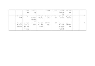 ‫ـﺩ‬
                     ‫ﻭﻻ ﺘﻭﺠـــ‬       ‫ﺼ ـﺩﻗﺎﺕ ﻤ ـﻥ‬
                                      ‫ـ‬       ‫ـ‬                            ‫ﺘﻠﻙ ﺍﻷﺸﻴﺎﺀ‬       ‫ﺍﻟﻤﺎﺭﻴﻥ ﺒﻲ‬   ‫ﻓﻘﻁ ﺃﻤﺎﻡ ﺴﻜﺘﻲ‬   ‫ﺒﺎﻟﺤﺎﺠﺔ ﺃﻤـﺎﻡ‬
                            ‫ﻤﺸﺎﻜل‬            ‫ﺍﻟﻤﺎﺭﺓ‬                                                      ‫ﻟﻌﺠ ـﺯﻱ ﻋ ـﻥ‬
                                                                                                          ‫ـ‬     ‫ـ‬               ‫ﺍﻟﺠﻤﻴﻊ‬
                                                                                                                ‫ﺍﻟﺘﺤﺭﻙ‬
‫ـ‬   ‫ﻻ ـﺭﻑ ﺃﻱ‬
          ‫ﺃﻋـ‬              ‫ﻤﺴﺘﻭﺭﺓ‬    ‫ﻫــــﺎﺩﺉ +‬       ‫ﺍﻟﻁﺭﻴﻕ ﺍﻟﻌـﺎﻡ‬    ‫ﻤﻔﻴﺩ ﻓﻲ ﺍﻟﻤﻨﺎﺯل‬   ‫ﺍﻟﻤﺎﺭﺓ ﺨﺎﺼـﺔ‬    ‫ﺍﻟﻁﺭﻴﻕ ﻤﻜـﺎﻥ‬    ‫ﺒﺎﻟﻤﺭﻭﺭ ﺃﻤﺎﻤﻲ‬    ‫ﺃ‬   ‫٥٢‬
        ‫ﺍﻗﺘﺭﺍﺤﺎﺕ‬                     ‫ﻤﺴﺎﻋﺩﺍﺕ ﻤﺎﺩﻴﺔ‬     ‫ﻓﻲ ﻤﻜﺎﻥ ﺜﺎﺒﺕ‬          ‫ﻭﺭﺨﻴﺹ‬             ‫ﺍﻟﺴﻴﺩﺍﺕ‬     ‫ﻤﻌﺭﻭﻑ ﻟﻠﺒﻴﻊ‬     ‫ﻭﻤﻥ ﺍﻟﺠﻴﺭﺍﻥ‬
                                     ‫ـﺔ ـﻥ‬
                                      ‫ﻭﻋﻴﻨﻴـ ﻤـ‬
                                             ‫ﺍﻟﻤﺎﺭﺓ‬
‫ـ‬   ‫ﻜﺭﺴﻲ ﺒﻌﺠﻼﺕ‬      ‫ﺇﻋﺎﻗﺘﻲ ﺘﺘﺴـﺒﺏ‬    ‫ﻤــــﺎﺩﻱ +‬
                                          ‫ـ‬           ‫ﺍﻟﻁﺭﻕ ﺍﻟﻤﻤﺘﻠﺌﺔ‬   ‫ﺠﺫﺍﺒﺔ ﻟﻸﻁﻔﺎل‬            ‫ﺍﻷﻁﻔﺎل‬    ‫ﻤﻌــــﺭﻭﻑ‬       ‫ﺒــــﺎﻟﻤﺭﻭﺭ‬      ‫ﺫ‬   ‫٦٢‬
    ‫ﻴﺴﻬل ﻤﺸـﺎﻜل‬     ‫ـﻲ ـﻌﻭﺒﺔ‬
                        ‫ﻓـ ﺼـ‬             ‫ﻤﺴﺎﻋﺩﺍﺕ‬     ‫ﺒﺎﻷﻁﻔــــﺎل‬            ‫ﻭﺭﺨﻴﺼﺔ‬                      ‫ـﺎل‬
                                                                                                           ‫ﺍﻷﻁﻔــــ‬      ‫ﻭﻤﺸﺎﻫﺩﺓ ﺍﻟﻠﻌﺏ‬
    ‫ﺍﻟﺤﺭﻜﺔ ﻭﺍﻟﺸﻴل‬   ‫ﺍﻟﺤﺭﻜﺔ ﻭﺍﻟﺘﻨﻘل‬                        ‫ﻭﺒﺎﻟﺴﻴﺎﺭﺍﺕ‬                                     ‫ﻤﻭﺠﻭﺩﻴﻥ ﺃﻜﺜﺭ‬           ‫ﺍﻟﺠﻠﺩﻴﺔ‬
                    ‫ﻤــﻊ ﺤﻤــل‬                                                                           ‫ﻓﻲ ﺍﻟﻤﻨﺘﺯﻫـﺎﺕ‬
                          ‫ﺍﻟﻤﻨﺘﺠﺎﺕ‬                                                                         ‫ﻭﻓﻲ ﺴﻴﺎﺭﺍﺕ‬
 