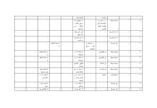 ‫ﻟﻠﺘﺴﻭﻕ ﻓﻴﻬﺎ‬                          ‫ﻭﺍﻟﺭﺍﺩﻴﻭ‬
‫ـ‬   ‫ـ‬                ‫ـ‬               ‫ـ‬    ‫ـ‬   ‫ﻻ ﺃﺴﺘﻁﻴﻊ ﺘﺭﻙ‬                ‫ـ‬    ‫ـﺩﺓ‬
                                                                                 ‫ـﻥ ﺍﻟﻭﺤـ‬
                                                                                        ‫ﻤـ‬        ‫ﻤﻌﺭﻓﺔ ﺒﺴﻴﻁﺔ‬     ‫ﺃ‬    ‫٨‬
                                              ‫ﺯﻭﺠﻲ ﺍﻟﻤﻘﻌـﺩ‬                     ‫ﺍﻻﺠﺘﻤﺎﻋﻴﺔ ﺍﻟﺘﻲ‬
                                              ‫ـﻲ‬
                                               ‫ﻭﻁﻔﻠﺘــــ‬                       ‫ﺘﻌﻁﻴﻨﻲ ﺍﻟﻤﻌﺎﺵ‬
                                                   ‫ﺍﻟﺭﻀﻴﻌﺔ‬                            ‫ﺍﻟﺸﻬﺭﻱ‬
‫ـ‬   ‫ـ‬                ‫ـ‬               ‫ـ‬    ‫ـ‬   ‫ﻟﻴﺱ ﻟﺩﻱ ﻭﻗﺕ‬                 ‫ـ‬                 ‫ـ‬    ‫ﻻ ﺩﺭﺍﻴﺔ ﻟﻲ ﺒﻬﺎ‬   ‫ﺫ‬    ‫٩‬
                                                   ‫ﺁﺨﺭ ﻟﻠﺒﻴﻊ‬
‫ـ‬   ‫ـ‬                ‫ـ‬               ‫ـ‬    ‫ـ‬   ‫ﻻ ﺃﺭﻴﺩ ﺍﻟﺨﺭﻭﺝ‬               ‫ـ‬                 ‫ـ‬    ‫ﻻ ﺩﺭﺍﻴﺔ ﻟﻲ ﺒﻬﺎ‬   ‫ﺃ‬   ‫٠١‬
                                                  ‫ﻤﻥ ﺍﻟﻤﻨﺯل‬
‫ـ‬   ‫ـ‬                ‫ـ‬    ‫ﻻ ﺼﻠﺔ ﻟﻨﺸﺎﻁﻨﺎ‬   ‫ـ‬               ‫ـ‬     ‫ـﻲ‬‫ـﻼ ﺘﻜﻔـ‬‫ــ‬                 ‫ـ‬      ‫ﻏﻴﺭ ﻤﻌﺭﻭﻓﺔ‬     ‫ﺫ‬   ‫١١‬
                                     ‫ﺒﻪ‬                         ‫ـﻭﻴﻕ‬
                                                                   ‫ﻟﺘﺴــــ‬
                                                                    ‫ﺍﻟﻤﻨﺘﺠﺎﺕ‬
‫ـ‬   ‫ـ‬   ‫ﻻ ﺼﻠﺔ ﻟﻨﺸﺎﻁﻨﺎ‬                ‫ـ‬    ‫ـ‬   ‫ﻻ ﻋﻼﻗ ـﺔ ﻟ ـﻪ‬
                                               ‫ـ ـ‬                        ‫ـ‬      ‫ﻤﻥ ﺍﻟﺘﻠﻴﻔﺯﻴﻭﻥ‬    ‫ﻤﻌﺭﻓﺔ ﺒﺴﻴﻁﺔ‬     ‫ﺃ‬   ‫٢١‬
                     ‫ﺒﻪ‬                             ‫ﺒﻤﻨﺘﺠﺎﺘﻨﺎ‬
‫ـ‬   ‫ـ‬   ‫ﻻ ﺼﻠﺔ ﻟﻨﺸﺎﻁﻨﺎ‬                ‫ـ‬    ‫ـ‬   ‫ﻻ ﻋﻼﻗ ـﺔ ﻟ ـﻪ‬
                                               ‫ـ ـ‬                        ‫ـ‬      ‫ﻤﻥ ﺍﻟﺘﻠﻴﻔﺯﻴﻭﻥ‬    ‫ﻤﻌﺭﻓﺔ ﺒﺴﻴﻁﺔ‬     ‫ﺫ‬   ‫٣١‬
                     ‫ﺒﻪ‬                             ‫ﺒﻤﻨﺘﺠﺎﺘﻨﺎ‬
‫ـ‬   ‫ـ‬                ‫ـ‬               ‫ـ‬    ‫ـ‬   ‫ﻴﻜﻔﻴﻨﻲ ﺍﻟﻤﺼﻨﻊ‬               ‫ـ‬        ‫ﻤﻥ ﺍﻹﻋﻼﻡ‬       ‫ﻤﻌﺭﻓﺔ ﺒﺴﻴﻁﺔ‬     ‫ﺃ‬   ‫٤١‬
                                                    ‫ﻭﺍﻟﻤﻨﺯل‬
‫ـ‬   ‫ـ‬   ‫ﺇﻨﻪ ﻴﻔﺭﺽ ﻗﻴﻭﺩ‬                ‫ـ‬    ‫ـ‬   ‫ﻻ ﻭﻗﺕ ﻟـﺩﻱ‬                  ‫ـ‬       ‫ﻤﻥ ﺃﺨﺭﻴﺎﺕ‬       ‫ﻤﻌﺭﻓﺔ ﺒﺴﻴﻁﺔ‬     ‫ﺃ‬   ‫٥١‬
          ‫ﻏﻴﺭ ﻤﺭﻏﻭﺒﺔ‬                            ‫ﻟﻤﻨﺎﻓﺫ ﺃﺨﺭﻯ‬
‫ـ‬   ‫ـ‬   ‫ـﺔ ـﻪ‬
         ‫ﻻ ﺃﻫﻤﻴـ ﻟـ‬                  ‫ـ‬    ‫ـ‬   ‫ﻻ ﺃﺭﻏﺏ ﻓـﻲ‬                  ‫ـ‬            ‫ﺍﻹﻋﻼﻡ‬       ‫ﺃﻋﺭﻓﻬﺎ ﻜﺎﺴﻡ‬    ‫ﺫ‬   ‫٦١‬
             ‫ﺒﺎﻟﻨﺴﺒﺔ ﻟﻲ‬                       ‫ـﻊ ـﻲ‬
                                               ‫ﺍﻟﺘﻭﺴـ ﻓـ‬
                                                      ‫ﺍﻟﻨﺸﺎﻁ‬
‫ـ‬   ‫ـ‬   ‫ﻻ ﺃﻫﻤﻴ ـﺔ ﻟﻬ ـﺎ‬
         ‫ـ ـ‬                         ‫ـ‬    ‫ـ‬   ‫ﻻ ﻋﻼﻗ ـﺔ ﻟ ـﻪ‬
                                               ‫ـ ـ‬                        ‫ـ‬                 ‫ـ‬      ‫ﻏﻴﺭ ﻤﻌﺭﻭﻓﺔ‬     ‫ﺃ‬   ‫٧١‬
                 ‫ﻋﻨﺩﻱ‬                               ‫ﺒﻨﺸﺎﻁﻲ‬
‫ـ‬   ‫ـ‬   ‫ﻻ ﻋﻼﻗﺔ ﻟﻲ ﺒﻬﺎ‬                ‫ـ‬    ‫ـ‬   ‫ﻻ ﺃﻋﻠﻡ ﻜﻴـﻑ‬                 ‫ـ‬                 ‫ـ‬      ‫ﻏﻴﺭ ﻤﻌﺭﻭﻓﺔ‬     ‫ﺫ‬   ‫٨١‬
 