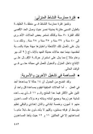 ‫• ﻓﺘﺭﺓ ﻤﻤﺎﺭﺴﺔ ﺍﻟﻨﺸﺎﻁ ﺍﻟﻤﻨﺯﻟﻲ:‬
‫ﻭﺘﺘﻤﻴﺯ ﻓﺘﺭﺓ ﻤﻤﺎﺭﺴﺔ ﺍﻟﻨﺸﺎﻁ ﻓـﻲ ﻤﻨﻁﻘـﺔ ﺍﻟﺨﻠﻴﻔـﺔ‬
‫ﺒﺎﻟﻁﻭل ﺍﻟﻨﺴﺒﻲ ﻤﻘﺎﺭﻨﺔ ﺒﻤﺩﻴﻨﺔ ﻨﺼﺭ ﺤﻴﺙ ﻭﺼل ﺍﻟﺤﺩ ﺍﻷﻗﺼﻰ‬
‫ﻟﺘﻠﻙ ﺍﻟﻔﺘﺭﺓ ٠٥ ﺴﻨﺔ ﻭﻜﺫﻟﻙ ﺘﺴﺘﻤﺭ ﺒﻌﺽ ﺍﻟﺤﺎﻻﺕ ﺍﻷﺨـﺭﻯ‬
‫ﺇﻟﻰ ٠٤ ﺴﻨﺔ ﻭ ٩٣ ﺴﻨﺔ ﻭ ٥٣ ﺴﻨﺔ ﻭ ٨٢ ﺴﻨﺔ.. ﻭﺫﻟﻙ ﻤـﺎ‬
‫ﻴﺩل ﻋﻠﻰ ﺘﺄﺼل ﺘﻠﻙ ﺍﻷﻨﺸﻁﺔ ﻭﺍﻋﺘﺒﺎﺭﻫﺎ ﻤﻬﻨﺔ ﺤﻴﺎﺓ ﺒﺎﻟﻨﺴـﺒﺔ‬
‫ﻟﻤﻘﺩﻤﻬﺎ، ﺒﻴﻨﻤﺎ ﻨﺠﺩ ﺤﺎﻻﺕ ﺤﺩﻴﺜﺔ ﺍﻟﻌﻬﺩ ﺒﺎﻹﻨﺘـﺎﺝ ) ٩ ﺃﺸـﻬﺭ‬
‫ﻭﻋﺎﻡ ﻤﺜﻼ ( ﻤﻤﺎ ﻴﺩل ﻋﻠﻰ ﺍﺴﺘﻤﺭﺍﺭ ﺤﺭﻜـﺔ ﺍﻹﻗﺒـﺎل ﻋﻠـﻰ‬
                                         ‫ﹰ‬
‫ﺍﻹﻨﺘﺎﺝ ﺩﺍﺨل ﺍﻟﻤﻨﺯل ﻭﺍﻟﺩﺨﻭل ﻟﻠﻌﻤل ﻓﻲ ﻤﺠﺎﻟﻪ ﺤﺘـﻰ ﻓـﻲ‬
                                          ‫ﺍﻟﻭﻗﺕ ﺍﻟﺤﺎﻟﻲ.‬

      ‫• ﺍﻟﻤﺴﺎﻫﻤﺔ ﻓﻲ ﺘﺸﻐﻴل ﺍﻵﺨﺭﻴﻥ ﻭﺍﻷﺴﺭﻴﺔ:‬
‫ﻭﻟﻘﺩ ﺍﺘﻀﺢ ﻤﻥ ﺍﻟﺠﺩﻭل ﺃﻥ ٤١ ﺤﺎﻟﺔ ﻻ ﻴﺴﺎﻋﺩﻫﺎ ﺃﺤﺩ‬
‫ﻓﻲ ﺍﻟﻌﻤل ـ ﺃﻤﺎ ﺍﻟﺤﺎﻻﺕ ﺍﻟﻤﺘﺒﻘﻴﺔ ﻓﻴﻘﻭﻡ ﺒﻤﺴﺎﻋﺩﺓ ﻜل ﻭﺍﺤﺩ ﺃﻭ‬
‫ﺍﺜﻨﻴﻥ ﻋﻠﻰ ﺍﻷﻜﺜﺭ ﻓﻴﻤﺎ ﻋﺩﺍ ﺍﻟﻤﻨﺘﺞ ﺭﻗـﻡ ١١ ﺍﻟـﺫﻱ ﻴﺴـﺎﻋﺩﻩ‬
‫ﺜﻤﺎﻨﻴﺔ ﻫﻡ ﺯﻭﺠﺔ ﻭﺠﻤﻴﻊ ﺃﺒﻨﺎﺌﻪ ﻭﺒﻨﺎﺘﻪ ﻭﻫـﺅﻻﺀ ﺍﻟﻤﺴـﺎﻋﺩﻭﻥ‬
‫ﻤﻨﻬﻡ ٤ ﺃﻤﻴﻭﻥ، ﻭﺨﻤﺴﺔ ﺍﺒﺘﺩﺍﺌﻲ ﻭﺍﺜﻨﺎﻥ ﺇﻋﺩﺍﺩﻱ ﻭﺍﻟﺒﺎﻗﻲ ﺘﻌﻠﻴﻡ‬
‫ﻤﺘﻭﺴﻁ ﺃﻭ ﻓﻭﻗﻪ ﺒﺴﻨﺘﻴﻥ، ﻭﻜﻠﻬﻡ ﻻ ﻴﺄﺨـﺫﻭﻥ ﻤﻘـﺎﺒﻼ ﻤﺎﺩﻴـﺎ‬
‫ﻟﻤﺴﺎﻋﺩﺘﻬﻡ ﺇﻻ ﻓﻲ ﺍﻟﺤﺎﻟﺘﻴﻥ ١١ ﻭ ٢١ ﺤﻴﺙ ﻴﺄﺨﺫ ﺍﻟﻤﺴﺎﻋﺩﻭﻥ‬

‫٢٨٤‬
 