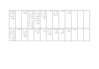 ‫ﻭﻻ ﻴﻜﻔــﻲ‬                    ‫ﺍﻟﻔﺌﺭﺍﻥ ﻨﺤﻥ‬   ‫ـﺭﺍﺽ‬‫ﻟﻸﻤـ‬       ‫ﻋﻠـــ ـﻰ‬
                                                           ‫ـ‬             ‫ـﻁﺭ‬
                                                                           ‫ﻭﺍﻀــ‬            ‫ﻋﺎﻤﺔ‬     ‫ﺍﻻﺠﺘﻤﺎﻋﻴ ـﺔ‬
                                                                                                      ‫ـ‬                 ‫ﺍﻹﺩﺍﺭﻱ‬   ‫ـﺔ‬‫ﺨﺩﻤـــ‬
‫ﻟﻠﻘﻴﺎﻡ ﺒﻤﻬﺎﻤﻨﺎ‬                 ‫ﻨﻜﺘﻅ ﻓﻴﻬﺎ‬   ‫ـﺔ‬‫ﻨﺘﻴﺠـــ‬      ‫ـﻼﻕ‬
                                                            ‫ﺍﻹﻁــ‬        ‫ـﺭﻙ‬‫ﻟﻠﺘﺤــ‬                   ‫ﻤﻜﺘﺏ ﻓـﻲ‬                       ‫ﺍﺠﺘﻤﺎﻋﻴﺔ‬
‫ﻭﺒﺤﻔـــﻅ‬
 ‫ـ‬                                         ‫ﺍﻟﻌﻭﺍﺩﻡ ﺍﻟﺘﻲ‬   ‫ﻭﺘﻨﻌــ ـﺩﻡ‬
                                                            ‫ـ‬            ‫ـﻲ‬
                                                                          ‫ﺒﻨﻔﺴـــ‬                    ‫ﻤﺨﺯﻥ ﺴﺎﺒﻕ‬
‫ﺍﻟﺴــﺠﻼﺕ‬                                   ‫ﻨﺴﺘﻨﺸـ ـﻘﻬﺎ‬
                                              ‫ـ‬            ‫ﺘﺨﺼﺼﺎﺕ‬        ‫ـﺎﺕ‬‫ﻟﻠﺠﻬــ‬
  ‫ﺒﺸﻜل ﺁﻤﻥ‬                                 ‫ﺒﺎﺴــﺘﻤﺭﺍﺭ‬     ‫ﺃﺴﺎﺴﻴﺔ ﻤﺜل‬         ‫ﺍﻟﻤﻌﻨﻴﺔ‬
                                           ‫ﻤﻥ ﺤـﺭﻕ‬         ‫ﺍﻟﺴﻜﺭﺘﺎﺭﻴﺔ‬
                                           ‫ـﺘﺞ‬
                                             ‫ﺍﻟﻤﻨـــ‬      ‫ﻭﻋﻤـــﺎل‬
                                           ‫ﺒﺎﻟﻭﺤـــﺩﺓ‬          ‫ﺍﻟﻨﻅﺎﻓﺔ‬
                                           ‫ـﺤﻴﺔ‬
                                              ‫ﺍﻟﺼــ‬
                                                  ‫ﺃﺴﻔﻨﺎ‬
‫ﻤﻤﺘــ ـﺎﺯﺓ‬
   ‫ـ‬             ‫ﻜﺎﻓﻴﺔ ﺠﺩﺍ‬   ‫ﻤﻤﺘــ ـﺎﺯﺓ‬
                                ‫ـ‬            ‫ﻜﺎﻑ ﺘﻤﺎﻤﺎ‬    ‫ـﻭﻥ‬‫ﺍﻟﺘﻠﻴﻔــ‬    ‫ـﻴﺎﺭﺓ‬
                                                                             ‫ﺴـــ‬      ‫ﻤﻜﺘﺏ ﻜﺒﻴﺭ‬     ‫ﺍﻟﻬﻴﺌﺔ ﺍﻟﻌﺎﻤﺔ‬   ‫ﺇﺸﺭﺍﻑ ﻋﻠﻰ‬   ‫ﻤﺎﺠﺴـ ـﺘﻴﺭ‬
                                                                                                                                    ‫ـ‬          ‫ﺭﺌﻴﺱ ﻗﺴﻡ‬   ‫ﺫ‬   ‫٣١‬
‫ﻭﺘﻜﻔﻲ ﺘﻤﺎﻤﺎ‬                  ‫ﻭﺘﺘﺠـــﺩﺩ‬                    ‫ـﺎﻜﺱ‬
                                                             ‫ﻭﺍﻟﻔــ‬          ‫ﺨﺎﺼﺔ‬      ‫ﻭﺃﻤـــﺎﻜﻥ‬           ‫ﻷﺭﺽ‬           ‫ﺃﺭﺽ‬         ‫ﻤﺤﺎﺴﺒﺔ‬
‫ﻭﺒﻬﺎ ﺠﻤﻴـﻊ‬                   ‫ﺒﺎﺴــﺘﻤﺭﺍﺭ‬                        ‫ﻭﺍﻟﺒﺭﻴﺩ‬                 ‫ﺍﻟﻤﻌــﺭﺽ‬         ‫ﺍﻟﻤﻌﺎﺭﺽ‬        ‫ﺍﻟﻤﻌﺎﺭﺽ‬
‫ـﺎﺌل‬
   ‫ﻭﺴـــ‬                     ‫ـﺎ‬
                              ‫ﻷﻫﻤﻴﺘﻬــ‬                                                    ‫ﺍﻟﻤﺨﺘﻠﻔﺔ‬
‫ﺍﻟﺭﺍﺤــ ـﺔ‬
 ‫ـ‬                              ‫ﺍﻟﺴﻴﺎﺤﻴﺔ‬
‫ﻭﺘﻜﻴﻴﻔــﺎﺕ‬
     ‫ﻭﻏﻴﺭﻫﺎ‬
 