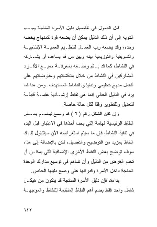 ‫ﻗﺒل ﺍﻟﺩﺨﻭل ﻓﻲ ﺘﻔﺎﺼﻴل ﺩﻟﻴل ﺍﻷﺴﺭﺓ ﺍﻟﻤﻨﺘﺠﺔ ﻴﺠـﺏ‬
‫ﺍﻟﺘﻨﻭﻴﻪ ﺇﻟﻰ ﺃﻥ ﺫﻟﻙ ﺍﻟﺩﻟﻴل ﻴﻤﻜﻥ ﺃﻥ ﻴﻀﻌﻪ ﻓﺭﺩ ﻜﻤﻨﻬﺎﺝ ﻴﺨﺼﻪ‬
‫ﻭﺤﺩﻩ، ﻭﻗﺩ ﻴﻀﻌﻪ ﺭﺏ ﺍﻟﻌﻤـل ﻟﺘﻨﻅـﻴﻡ ﺍﻟﻌﻤﻠﻴـﺔ ﺍﻹﻨﺘﺎﺠﻴـﺔ‬
‫ﻭﺍﻟﺘﺴﻭﻴﻘﻴﺔ ﻭﺍﻟﺘﻭﺯﻴﻌﻴﺔ ﺒﻴﻨﻪ ﻭﺒﻴﻥ ﻤﻥ ﻗﺩ ﻴﺴﺎﻋﺩﻩ ﺃﻭ ﻴﺸـﺎﺭﻜﻪ‬
‫ﻓﻲ ﺍﻟﻨﺸﺎﻁ، ﻜﻤﺎ ﻗﺩ ﻴـﺘﻡ ﻭﻀـﻌﻪ ﺒﻤﻌﺭﻓـﺔ ﺠﻤﻴـﻊ ﺍﻷﻓـﺭﺍﺩ‬
‫ﺍﻟﻤﺸﺎﺭﻜﻴﻥ ﻓﻲ ﺍﻟﻨﺸﺎﻁ ﻤﻥ ﺨﻼل ﻤﻨﺎﻗﺸﺎﺘﻬﻡ ﻭﻤﻔﺎﻭﻀﺎﺘﻬﻡ ﻋﻠﻰ‬
‫ﺃﻓﻀل ﻤﻨﻬﺞ ﺘﻨﻅﻴﻤﻲ ﻭﺘﻨﻔﻴﺫﻱ ﻟﻠﻨﺸﺎﻁ ﺍﻟﻤﺴﺘﻬﺩﻑ. ﻭﻤﻥ ﻫﻨﺎ ﻓﻤﺎ‬
‫ﻴﺭﺩ ﻓﻲ ﺍﻟﺩﻟﻴل ﺍﻟﺤﺎﻟﻲ ﺇﻨﻤﺎ ﻫﻲ ﻨﻘﺎﻁ ﺇﺭﺸـﺎﺩﻴﺔ ﻋﺎﻤـﺔ ﻗﺎﺒﻠـﺔ‬
                    ‫ﻟﻠﺘﻌﺩﻴل ﻭﻟﻠﺘﻁﻭﻴﺭ ﻭﻓ ﹰﺎ ﻟﻜل ﺤﺎﻟﺔ ﺨﺎﺼﺔ.‬
                                    ‫ﻘ‬
‫ﻭﺇﻥ ﻜﺎﻥ ﺍﻟﺸﻜل ﺭﻗﻡ ) ٦ ( ﻗﺩ ﻭﻀﻊ ﻟﻴﻀـﻡ ﺒﻌـﺽ‬
‫ﺍﻟﻨﻘﺎﻁ ﺍﻟﺭﺌﻴﺴﻴﺔ ﺍﻟﻬﺎﻤﺔ ﺍﻟﺘﻲ ﻴﺠﺏ ﺃﺨﺫﻫﺎ ﻓﻲ ﺍﻻﻋﺘﺒﺎﺭ ﻗﺒل ﺍﻟﺒﺩﺀ‬
‫ﻓﻲ ﺘﻨﻔﻴﺫ ﺍﻟﻨﺸﺎﻁ، ﻓﺈﻥ ﻤﺎ ﺴﻴﺘﻡ ﺍﺴﺘﻌﺭﺍﻀﻪ ﺍﻵﻥ ﺴﻴﺘﻨﺎﻭل ﺘﻠـﻙ‬
‫ﺍﻟﻨﻘﺎﻁ ﺒﻤﺯﻴﺩ ﻤﻥ ﺍﻟﺘﻭﻀﻴﺢ ﻭﺍﻟﺘﻔﺼﻴل، ﻟﻜﻥ ﺒﺎﻹﻀﺎﻓﺔ ﺇﻟﻰ ﻫﺫﺍ،‬
‫ﺴﻭﻑ ﺘﻭﻀﺢ ﺒﻌﺽ ﺍﻟﻨﻘﺎﻁ ﺍﻷﺨﺭﻯ ﺍﻹﻀﺎﻓﻴﺔ ﺍﻟﺘﻲ ﻴﻤﻜـﻥ ﺃﻥ‬
‫ﺘﺨﺩﻡ ﺍﻟﻐﺭﺽ ﻤﻥ ﺍﻟﺩﻟﻴل ﻭﺃﻥ ﺘﺴﺎﻫﻡ ﻓﻲ ﺘﻭﺴﻴﻊ ﻤﺩﺍﺭﻙ ﺍﻟﻭﺤﺩﺓ‬
    ‫ﺍﻟﻤﻨﺘﺠﺔ ﺩﺍﺨل ﺍﻷﺴﺭﺓ ﻭﻗﺩﺭﺍﺘﻬﺎ ﻋﻠﻰ ﻭﻀﻊ ﺩﻟﻴﻠﻬﺎ ﺍﻟﺨﺎﺹ.‬
‫ﺒﺩﺍﺀﺓ، ﻓﺈﻥ ﺩﻟﻴل ﺍﻷﺴﺭﺓ ﺍﻟﻤﻨﺘﺠﺔ ﻗﺩ ﻴﺘﻜﻭﻥ ﻤﻥ ﻫﻴﻜـل‬
‫ﺸﺎﻤل ﻭﺍﺤﺩ ﻓﻘﻁ ﻴﻀﻡ ﺃﻫﻡ ﺍﻟﻨﻘﺎﻁ ﺍﻟﻤﻨﻅﻤﺔ ﻟﻠﻨﺸﺎﻁ ﻭﺍﻟﻤﻭﺠﻬـﺔ‬


‫٢١٦‬
 