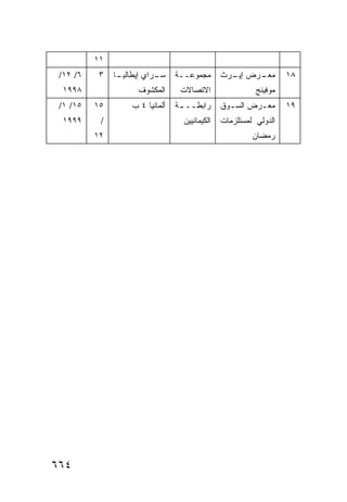 ‫١١‬
 ‫٦/ ٢١/‬    ‫٣‬   ‫ـﺎ‬
                ‫ـﺭﺍﻱ ﺇﻴﻁﺎﻟﻴـ‬
                           ‫ﺴـ‬     ‫ﻤﺠﻤﻭﻋــﺔ‬       ‫ـﺭﺽ ـﺭﺙ‬
                                                   ‫ﺇﻴـ‬ ‫ﻤﻌـ‬          ‫٨١‬
  ‫٨٩٩١‬                ‫ﺍﻟﻤﻜﺸﻭﻑ‬      ‫ﺍﻻﺘﺼﺎﻻﺕ‬                 ‫ﻤﻭﻓﻴﻨﺞ‬
 ‫٥١/ ١/‬   ‫٥١‬        ‫ﺃﻟﻤﺎﻨﻴﺎ ٤ ﺏ‬   ‫ﺭﺍﺒﻁــ ـﺔ‬
                                   ‫ـ‬             ‫ﻤﻌ ـﺭﺽ ﺍﻟﺴ ـﻭﻕ‬
                                                   ‫ـ‬       ‫ـ‬        ‫٩١‬
  ‫٩٩٩١‬     ‫/‬                        ‫ﺍﻟﻜﻴﻤﺎﺌﻴﻴﻥ‬   ‫ﺍﻟﺩﻭﻟﻲ ﻟﻤﺴﺘﻠﺯﻤﺎﺕ‬
          ‫٢١‬                                              ‫ﺭﻤﻀﺎﻥ‬




‫٤٦٦‬
 