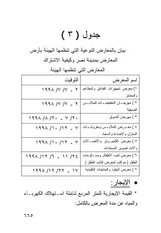 ‫ﺠﺩﻭل ) ٣ (‬
  ‫ﺒﻴﺎﻥ ﺒﺎﻟﻤﻌﺎﺭﺽ ﺍﻟﻨﻭﻋﻴﺔ ﺍﻟﺘﻲ ﺘﻨﻅﻤﻬﺎ ﺍﻟﻬﻴﺌﺔ ﺒﺄﺭﺽ‬
         ‫ﺍﻟﻤﻌﺎﺭﺽ ﺒﻤﺩﻴﻨﺔ ﻨﺼﺭ ﻭﻜﻴﻔﻴﺔ ﺍﻻﺸﺘﺭﺍﻙ‬
            ‫ﺍﻟﻤﻌﺎﺭﺽ ﺍﻟﺘﻲ ﺘﻨﻅﻤﻬﺎ ﺍﻟﻬﻴﺌﺔ‬
                   ‫ﺍﻟﺘﻭﻗﻴﺕ‬                      ‫ﺍﺴﻡ ﺍﻟﻤﻌﺭﺽ‬
        ‫٢ ـ ٧/ ٧/ ٨٩٩١‬       ‫١( ﻤﻌﺭﺽ ﺘﺠﻬﻴﺯﺍﺕ ﺍﻟﻔﻨﺎﺩﻕ ﻭﺍﻟﻤﻁﺎﻋﻡ‬
                                                         ‫ﻭﺍﻟﻤﺨﺎﺒﺯ‬

        ‫٢ ـ ٧/ ٧/ ٨٩٩١‬       ‫ـﺱ‬
                              ‫ـﺎﺕ ﻟﻠﻤﻼﺒـ‬
                                       ‫ـﺎﻥ ﺍﻟﺘﺨﻔﻴﻀـ‬
                                                  ‫٢ ( ﻤﻬﺭﺠـ‬
                                                          ‫ﺍﻟﺼﻴﻔﻴﺔ‬

  ‫٠٢/ ٧ ـ ٠٢/ ٨/ ٨٩٩١‬                         ‫٣ ( ﻤﻬﺭﺠﺎﻥ ﺍﻟﺘﺴﻭﻕ‬

      ‫٧ ـ ٢١/ ٠١/ ٨٩٩١‬       ‫ـﺎﺕ‬
                               ‫٤ ( ـﺭﺽ ﺍﻟﻤﻼ ـﺱ ﻭﻤﻔﺭﻭﺸـ‬
                                        ‫ﺒـ‬       ‫ﻤﻌـ‬
                                         ‫ﺍﻟﻤﻨﺎﺯل ﻭﺍﻹﻀﺎﺀﺓ ﻭﺍﻟﺴﺠﺎﺩ‬

      ‫٧ ـ ٢١/ ٠١/ ٨٩٩١‬       ‫٥ ( ﻤﻌﺭﺽ ﺍﻟﻜﻤﺒﻴـﻭﺘﺭ ﻭﺍﻻﺘﺼـﺎﻻﺕ‬
                                          ‫ﻭﺁﻻﺕ ﺘﺼﻭﻴﺭ ﺍﻟﻤﺴﺘﻨﺩﺍﺕ‬

‫٤٢/ ١١ ـ ٦/ ٢١/ ٨٩٩١‬         ‫٦ ( ﻤﻌﺭﺽ ﻟﻌﺏ ﺍﻷﻁﻔﺎل ﻭﻤﺴـﺘﻠﺯﻤﺎﺕ‬
                              ‫ﺍﻟﻁﻔل ) ﻤﻭﺍﻜﺏ ﻟﻤﻌﺭﺽ ﻜﺘﺎﺏ ﺍﻟﻁﻔل (‬

   ‫٧١ ـ ٢٢/ ٢١/ ٨٩٩١‬          ‫٧ ( ﻤﻌﺭﺽ ﺍﻟﺠﻠﻭﺩ ﻭﺍﻟﻤﻨﺘﺠﺎﺕ ﺍﻟﺘﻘﻠﻴﺩﻴﺔ‬


                                               ‫• ﺍﻹﻴﺠﺎﺭ:‬
‫* ﺍﻟﻘﻴﻤﺔ ﺍﻹﻴﺠﺎﺭﻴﺔ ﻟﻠﻤﺘﺭ ﺍﻟﻤﺭﺒﻊ ﺸﺎﻤﻠﺔ ﺍﺴـﺘﻬﻼﻙ ﺍﻟﻜﻬﺭﺒـﺎﺀ‬
                        ‫ﻭﺍﻟﻤﻴﺎﻩ ﻋﻥ ﻤﺩﺓ ﺍﻟﻤﻌﺭﺽ ﺒﺎﻟﻜﺎﻤل:‬

‫٥٦٦‬
 