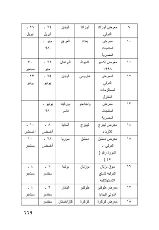 ‫٦٢ ـ‬     ‫٤٢ ـ‬       ‫ﺍﻟﻴﺎﺒﺎﻥ‬    ‫ﺃﻭﺯﺍﻜﺎ‬    ‫ﻤﻌﺭﺽ ﺃﻭﺯﺍﻜﺎ‬      ‫٩‬
‫ﺃﺒﺭﻴل‬     ‫ﺃﺒﺭﻴل‬                             ‫ﺍﻟﺩﻭﻟﻲ‬
         ‫ﻤﺎﻴﻭ ـ‬     ‫ﺍﻟﻌﺭﺍﻕ‬      ‫ﺒﻐﺩﺍﺩ‬      ‫ﻤﻌﺭﺽ‬           ‫٠١‬
           ‫٨٩‬                              ‫ﺍﻟﻤﻨﺘﺠﺎﺕ‬
                                           ‫ﺍﻟﻤﺼﺭﻴﺔ‬
 ‫٠٣‬      ‫٢٢ ـ‬       ‫ﺍﻟﺒﺭﺘﻐﺎل‬   ‫ﻟﺸﺒﻭﻨﺔ‬    ‫ﻤﻌﺭﺽ ﺇﻜﺴﺒﻭ‬       ‫١١‬
‫ﺴﺒﺘﻤﺒﺭ‬    ‫ﻤﺎﻴﻭ‬                              ‫٨٩٩١‬
‫٧٢ ـ‬     ‫٥٢ ـ‬       ‫ﺍﻟﻴﺎﺒﺎﻥ‬    ‫ﻫﺎﺭﻭﻤﻲ‬      ‫ﺍﻟﻤﻌﺭﺽ‬         ‫٢١‬
 ‫ﻴﻭﻨﻴﻭ‬    ‫ﻴﻭﻨﻴﻭ‬                             ‫ﺍﻟﺩﻭﻟﻲ‬
                                          ‫ﻟﻤﺴﺘﻠﺯﻤﺎﺕ‬
                                            ‫ﺍﻟﻤﻨﺎﺯل‬
         ‫ﻴﻭﻨﻴﻭ ـ‬    ‫ﺒﻭﺭﻜﻴﻨﺎ‬    ‫ﻭﺍﺠﺎﺩﺠﻭ‬     ‫ﻤﻌﺭﺽ‬           ‫٣١‬
           ‫٨٩‬        ‫ﻓﺎﺴﻭ‬                  ‫ﺍﻟﻤﻨﺘﺠﺎﺕ‬
                                           ‫ﺍﻟﻤﺼﺭﻴﺔ‬
‫٠١ ـ‬      ‫٨ـ‬         ‫ﺃﻟﻤﺎﻨﻴﺎ‬   ‫ﻟﻴﺒﻴﺯﺝ‬    ‫ﻤﻌﺭﺽ ﻟﻴﺒﺯﺝ‬       ‫٤١‬
‫ﺃﻏﺴﻁﺱ‬    ‫ﺃﻏﺴﻁﺱ‬                              ‫ﻟﻸﺯﻴﺎﺀ‬
 ‫٠١‬      ‫٨٢ ـ‬       ‫ﺴﻭﺭﻴﺎ‬       ‫ﺩﻤﺸﻕ‬     ‫ﻤﻌﺭﺽ ﺩﻤﺸﻕ‬        ‫٥١‬
‫ﺴﺒﺘﻤﺒﺭ‬   ‫ﺃﻏﺴﻁﺱ‬                             ‫ﺍﻟﺩﻭﻟﻲ ـ‬
                                         ‫ﺍﻟﺩﻭﺭﺓ ﺭﻗﻡ )‬
                                             ‫٥٤ (‬
 ‫٤ـ‬       ‫١ـ‬         ‫ﺒﻭﻟﻨﺩﺍ‬    ‫ﺒﻭﺯﻨﺎﻥ‬     ‫ﺴﻭﻕ ﺒﺯﻨﺎﻥ‬       ‫٦١‬
‫ﺴﺒﺘﻤﺒﺭ‬   ‫ﺴﺒﺘﻤﺒﺭ‬                          ‫ﺍﻟﺩﻭﻟﻴﺔ ﻟﻠﺴﻠﻊ‬
                                          ‫ﺍﻻﺴﺘﻬﻼﻜﻴﺔ‬
 ‫٤ـ‬       ‫٢ـ‬        ‫ﺍﻟﻴﺎﺒﺎﻥ‬    ‫ﻁﻭﻜﻴﻭ‬     ‫ﻤﻌﺭﺽ ﻁﻭﻜﻴﻭ‬       ‫٧١‬
‫ﺴﺒﺘﻤﺒﺭ‬   ‫ﺴﺒﺘﻤﺒﺭ‬                          ‫ﺍﻟﺩﻭﻟﻲ ﻟﻠﻬﺩﺍﻴﺎ‬
         ‫ﺴﺒﺘﻤﺒﺭ‬    ‫ﻜﺎﺯﺍﺨﺴﺘﺎﻥ‬   ‫ﻜﺭﻜﺭﺓ‬     ‫ﻤﻌﺭﺽ ﻜﺭﻜﺭﺓ‬       ‫٨١‬

‫٩٦٦‬
 