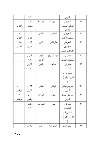 ‫٨٩‬                                  ‫ﺍﻟﺩﻭﻟﻲ‬
 ‫٦ـ‬      ‫٠٢ ـ‬     ‫ﺍﻟﺒﻭﺴﻨﺔ‬     ‫ﺭﻴﺘﻴﺘﺴﺎ‬       ‫ﺍﻟﻤﻌﺭﺽ‬         ‫٩١‬
‫ﺃﻜﺘﻭﺒﺭ‬   ‫ﺴﺒﺘﻤﺒﺭ‬                           ‫ﺍﻟﺩﻭﻟﻲ ﺍﻟﺨﺎﻤﺱ‬
                                             ‫‪Zeps‬‬
‫١١ ـ‬     ‫٧ـ‬        ‫ﺍﻟﻴﺎﺒﺎﻥ‬    ‫ﻜﺘﺎﻜﻴﺸﻭ‬      ‫ﺍﻟﻤﻌﺭﺽ‬          ‫٠٢‬
‫ﺃﻜﺘﻭﺒﺭ‬   ‫ﺃﻜﺘﻭﺒﺭ‬                           ‫ﺍﻟﺩﻭﻟﻲ ﻟﻸﻏﺫﻴﺔ‬
‫٨١ ـ‬     ‫٣١ ـ‬      ‫ﻟﺒﻨﺎﻥ‬      ‫ﻁﺭﺍﺒﻠﺱ‬        ‫ﺍﻟﻤﻌﺭﺽ‬         ‫١٢‬
‫ﺃﻜﺘﻭﺒﺭ‬   ‫ﺃﻜﺘﻭﺒﺭ‬                              ‫ﺍﻟﺘﺠﺎﺭﻱ‬
                                          ‫ﺍﻹﺴﻼﻤﻲ ﺍﻟﺴﺎﺒﻊ‬
         ‫ﺃﻜﺘﻭﺒﺭ‬    ‫ﺠﻨﻭﺏ‬      ‫ﺠﻭﻫﺎﻨﺴﺒﺭﺝ‬       ‫ﻤﻌﺭﺽ‬          ‫٢٢‬
          ‫٨٩‬       ‫ﺃﻓﺭﻴﻘﻴﺎ‬                ‫ﺴﺎﻴﺘﻜﺱ ﺍﻟﺩﻭﻟﻲ‬
         ‫ﺃﻜﺘﻭﺒﺭ‬    ‫ﺍﻟﻴﻤﻥ‬      ‫ﺼﻨﻌﺎﺀ‬          ‫ﻤﻌﺭﺽ‬          ‫٣٢‬
          ‫٨٩‬                                ‫ﺍﻟﻤﻨﺘﺠﺎﺕ‬
                                           ‫ﺍﻟﻤﺼﺭﻴﺔ ـ‬
                                          ‫ﺍﻟﺩﻭﺭﺓ ﺭﻗﻡ ) ٣‬
                                                ‫(‬
 ‫١ـ‬      ‫٣٢ ـ‬      ‫ﺘﻭﻨﺱ‬        ‫ﺘﻭﻨﺱ‬       ‫ﻤﻌﺭﺽ ﺘﻭﻨﺱ‬        ‫٤٢‬
‫ﻨﻭﻓﻤﺒﺭ‬   ‫ﺃﻜﺘﻭﺒﺭ‬                               ‫ﺍﻟﺩﻭﻟﻲ‬
‫٠١ ـ‬     ‫١ـ‬       ‫ﺍﻟﻌﺭﺍﻕ‬       ‫ﺒﻐﺩﺍﺩ‬       ‫ﻤﻌﺭﺽ ﺒﻐﺩﺍﺩ‬      ‫٥٢‬
‫ﻨﻭﻓﻤﺒﺭ‬   ‫ﻨﻭﻓﻤﺒﺭ‬                               ‫ﺍﻟﺩﻭﻟﻲ‬
         ‫ﻨﻭﻓﻤﺒﺭ‬   ‫ﺍﻟﺴﻌﻭﺩﻴﺔ‬      ‫ﺠﺩﺓ‬          ‫ﻤﻌﺭﺽ‬          ‫٦٢‬
          ‫٨٩‬                                ‫ﺍﻟﻤﻨﺘﺠﺎﺕ‬
                                           ‫ﺍﻟﻤﺼﺭﻴﺔ ـ‬
                                          ‫ﺍﻟﺩﻭﺭﺓ ﺭﻗﻡ ) ٩‬
                                                ‫(‬
         ‫ﻨﻭﻓﻤﺒﺭ‬    ‫ﺃﺜﻴﻭﺒﻴﺎ‬   ‫ﺃﺩﻴﺱ ﺃﺒﺎﻴﺎ‬     ‫ﺴﻭﻕ ﺃﺩﻴﺱ‬       ‫٧٢‬


‫٠٧٦‬
 