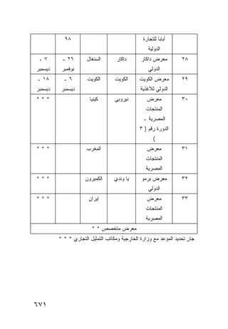 ‫٨٩‬                                   ‫ﺃﺒﺎﺒﺎ ﻟﻠﺘﺠﺎﺭﺓ‬
                                                  ‫ﺍﻟﺩﻭﻟﻴﺔ‬
 ‫٧ـ‬       ‫٦٢ ـ‬        ‫ﺍﻟﺴﻨﻐﺎل‬      ‫ﺩﺍﻜﺎﺭ‬       ‫ﻤﻌﺭﺽ ﺩﺍﻜﺎﺭ‬         ‫٨٢‬
‫ﺩﻴﺴﻤﺒﺭ‬    ‫ﻨﻭﻓﻤﺒﺭ‬                                   ‫ﺍﻟﺩﻭﻟﻲ‬
‫٨١ ـ‬       ‫٦ـ‬         ‫ﺍﻟﻜﻭﻴﺕ‬       ‫ﺍﻟﻜﻭﻴﺕ‬     ‫ﻤﻌﺭﺽ ﺍﻟﻜﻭﻴﺕ‬         ‫٩٢‬
‫ﺩﻴﺴﻤﺒﺭ‬    ‫ﺩﻴﺴﻤﺒﺭ‬                              ‫ﺍﻟﺩﻭﻟﻲ ﻟﻸﻏﺫﻴﺔ‬
‫***‬                    ‫ﻜﻴﻨﻴﺎ‬       ‫ﻨﻴﺭﻭﺒﻲ‬         ‫ﻤﻌﺭﺽ‬            ‫٠٣‬
                                                 ‫ﺍﻟﻤﻨﺘﺠﺎﺕ‬
                                                ‫ﺍﻟﻤﺼﺭﻴﺔ ـ‬
                                              ‫ﺍﻟﺩﻭﺭﺓ ﺭﻗﻡ ) ٣‬
                                                     ‫(‬
‫***‬                  ‫ﺍﻟﻤﻐﺭﺏ‬                       ‫ﻤﻌﺭﺽ‬            ‫١٣‬
                                                 ‫ﺍﻟﻤﻨﺘﺠﺎﺕ‬
                                                 ‫ﺍﻟﻤﺼﺭﻴﺔ‬
‫***‬                  ‫ﺍﻟﻜﻤﻴﺭﻭﻥ‬     ‫ﻴﺎ ﻭﻨﺩﻱ‬      ‫ﻤﻌﺭﺽ ﺒﺭﻤﻭ‬          ‫٢٣‬
                                                   ‫ﺍﻟﺩﻭﻟﻲ‬
‫***‬                   ‫ﺇﻴﺭﺍﻥ‬                       ‫ﻤﻌﺭﺽ‬            ‫٣٣‬
                                                 ‫ﺍﻟﻤﻨﺘﺠﺎﺕ‬
                                                 ‫ﺍﻟﻤﺼﺭﻴﺔ‬
                        ‫ﻤﻌﺭﺽ ﻤﺘﺨﺼﺹ * *‬
         ‫ﺠﺎﺭ ﺘﺤﺩﻴﺩ ﺍﻟﻤﻭﻋﺩ ﻤﻊ ﻭﺯﺍﺭﺓ ﺍﻟﺨﺎﺭﺠﻴﺔ ﻭﻤﻜﺎﺘﺏ ﺍﻟﺘﻤﺜﻴل ﺍﻟﺘﺠﺎﺭﻱ * * *‬
                                                                     ‫ٍ‬




‫١٧٦‬
 