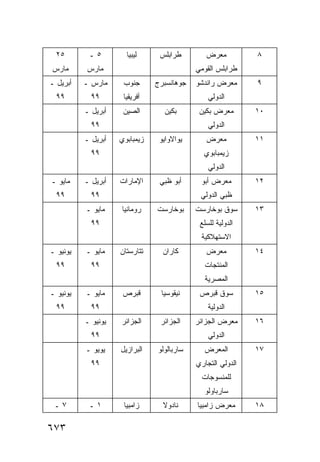 ‫٥٢‬       ‫٥ـ‬         ‫ﻟﻴﺒﻴﺎ‬     ‫ﻁﺭﺍﺒﻠﺱ‬        ‫ﻤﻌﺭﺽ‬          ‫٨‬
‫ﻤﺎﺭﺱ‬      ‫ﻤﺎﺭﺱ‬                             ‫ﻁﺭﺍﺒﻠﺱ ﺍﻟﻘﻭﻤﻲ‬
‫ﺃﺒﺭﻴل ـ‬   ‫ﻤﺎﺭﺱ ـ‬     ‫ﺠﻨﻭﺏ‬      ‫ﺠﻭﻫﺎﻨﺴﺒﺭﺝ‬   ‫ﻤﻌﺭﺽ ﺭﺍﻨﺩﺸﻭ‬      ‫٩‬
  ‫٩٩‬        ‫٩٩‬       ‫ﺃﻓﺭﻴﻘﻴﺎ‬                   ‫ﺍﻟﺩﻭﻟﻲ‬
          ‫ﺃﺒﺭﻴل ـ‬    ‫ﺍﻟﺼﻴﻥ‬       ‫ﺒﻜﻴﻥ‬       ‫ﻤﻌﺭﺽ ﺒﻜﻴﻥ‬       ‫٠١‬
            ‫٩٩‬                                 ‫ﺍﻟﺩﻭﻟﻲ‬
          ‫ﺃﺒﺭﻴل ـ‬   ‫ﺯﻴﻤﺒﺎﺒﻭﻱ‬    ‫ﻴﻭﺍﻻﻭﺍﻴﻭ‬      ‫ﻤﻌﺭﺽ‬          ‫١١‬
            ‫٩٩‬                               ‫ﺯﻴﻤﺒﺎﺒﻭﻱ‬
                                               ‫ﺍﻟﺩﻭﻟﻲ‬
‫ﻤﺎﻴﻭ ـ‬    ‫ﺃﺒﺭﻴل ـ‬   ‫ﺍﻹﻤﺎﺭﺍﺕ‬     ‫ﺃﺒﻭ ﻅﺒﻲ‬     ‫ﻤﻌﺭﺽ ﺃﺒﻭ‬        ‫٢١‬
  ‫٩٩‬        ‫٩٩‬                              ‫ﻅﺒﻲ ﺍﻟﺩﻭﻟﻲ‬
          ‫ﻤﺎﻴﻭ ـ‬    ‫ﺭﻭﻤﺎﻨﻴﺎ‬    ‫ﺒﻭﺨﺎﺭﺴﺕ‬     ‫ﺴﻭﻕ ﺒﻭﺨﺎﺭﺴﺕ‬      ‫٣١‬
            ‫٩٩‬                              ‫ﺍﻟﺩﻭﻟﻴﺔ ﻟﻠﺴﻠﻊ‬
                                            ‫ﺍﻻﺴﺘﻬﻼﻜﻴﺔ‬
‫ﻴﻭﻨﻴﻭ ـ‬   ‫ﻤﺎﻴﻭ ـ‬    ‫ﺘﺘﺎﺭﺴﺘﺎﻥ‬     ‫ﻜﺎﺭﺍﻥ‬        ‫ﻤﻌﺭﺽ‬          ‫٤١‬
  ‫٩٩‬        ‫٩٩‬                               ‫ﺍﻟﻤﻨﺘﺠﺎﺕ‬
                                              ‫ﺍﻟﻤﺼﺭﻴﺔ‬
‫ﻴﻭﻨﻴﻭ ـ‬   ‫ﻤﺎﻴﻭ ـ‬     ‫ﻗﺒﺭﺹ‬       ‫ﻨﻴﻘﻭﺴﻴﺎ‬     ‫ﺴﻭﻕ ﻗﺒﺭﺹ‬        ‫٥١‬
  ‫٩٩‬        ‫٩٩‬                                 ‫ﺍﻟﺩﻭﻟﻴﺔ‬
          ‫ﻴﻭﻨﻴﻭ ـ‬   ‫ﺍﻟﺠﺯﺍﺌﺭ‬     ‫ﺍﻟﺠﺯﺍﺌﺭ‬    ‫ﻤﻌﺭﺽ ﺍﻟﺠﺯﺍﺌﺭ‬     ‫٦١‬
            ‫٩٩‬                                 ‫ﺍﻟﺩﻭﻟﻲ‬
          ‫ﻴﻭﻴﻭ ـ‬    ‫ﺍﻟﺒﺭﺍﺯﻴل‬   ‫ﺴﺎﺭﺒﺎﻟﻭﻟﻭ‬     ‫ﺍﻟﻤﻌﺭﺽ‬         ‫٧١‬
            ‫٩٩‬                             ‫ﺍﻟﺩﻭﻟﻲ ﺍﻟﺘﺠﺎﺭﻱ‬
                                            ‫ﻟﻠﻤﻨﺴﻭﺠﺎﺕ‬
                                             ‫ﺴﺎﺭﺒﺎﻭﻟﻭ‬
 ‫٧ـ‬        ‫١ـ‬        ‫ﺯﺍﻤﺒﻴﺎ‬      ‫ﻨﺎﺩﻭﻻ‬     ‫ﻤﻌﺭﺽ ﺯﺍﻤﺒﻴﺎ‬      ‫٨١‬

‫٣٧٦‬
 