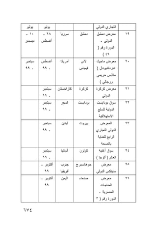 ‫ﻴﻭﻟﻴﻭ‬    ‫ﻴﻭﻟﻴﻭ‬                             ‫ﺍﻟﺘﺠﺎﺭﻱ ﺍﻟﺩﻭﻟﻲ‬
‫٠١ ـ‬      ‫٨٢ ـ‬       ‫ﺴﻭﺭﻴﺎ‬        ‫ﺩﻤﺸﻕ‬      ‫ﻤﻌﺭﺽ ﺩﻤﺸﻕ‬          ‫٩١‬
‫ﺩﻴﺴﻤﺒﺭ‬   ‫ﺃﻏﺴﻁﺱ‬                                 ‫ﺍﻟﺩﻭﻟﻲ ـ‬
                                             ‫ﺍﻟﺩﻭﺭﺓ ﺭﻗﻡ )‬
                                                 ‫٦٤ (‬
‫ﺴﺒﺘﻤﺒﺭ‬   ‫ﺃﻏﺴﻁﺱ‬       ‫ﺃﻤﺭﻴﻜﺎ‬       ‫ﻻﺱ‬        ‫ﻤﻌﺭﺽ ﻤﺎﺠﻴﻙ‬         ‫٠٢‬
‫ـ ٩٩‬      ‫ـ ٩٩‬                   ‫ﻓﻴﺠﺎﺱ‬      ‫ﺍﻨﺘﺭﻨﺎﺸﻴﻭﻨﺎل )‬
                                            ‫ﻤﻼﺒﺱ ﺤﺭﻴﻤﻲ‬
                                              ‫ﻭﺭﺠﺎﻟﻲ (‬
          ‫ﺴﺒﺘﻤﺒﺭ‬    ‫ﻜﺎﺯﺍﺨﺴﺘﺎﻥ‬     ‫ﻜﺭﻜﺭﺓ‬     ‫ﻤﻌﺭﺽ ﻜﺭﻜﺭﺓ‬         ‫١٢‬
          ‫ـ ٩٩‬                                  ‫ﺍﻟﺩﻭﻟﻲ‬
          ‫ﺴﺒﺘﻤﺒﺭ‬      ‫ﺍﻟﻤﺠﺭ‬      ‫ﺒﻭﺩﺍﺒﺴﺕ‬    ‫ﺴﻭﻕ ﺒﻭﺩﺍﻴﺴﺕ‬        ‫٢٢‬
          ‫ـ ٩٩‬                               ‫ﺍﻟﺩﻭﻟﻴﺔ ﻟﻠﺴﻠﻊ‬
                                              ‫ﺍﻻﺴﺘﻬﻼﻜﻴﺔ‬
          ‫ﺴﺒﺘﻤﺒﺭ‬      ‫ﻟﺒﻨﺎﻥ‬      ‫ﺒﻴﺭﻭﺕ‬         ‫ﺍﻟﻤﻌﺭﺽ‬          ‫٣٢‬
          ‫ـ ٩٩‬                              ‫ﺍﻟﺩﻭﻟﻲ ﺍﻟﺘﺠﺎﺭﻱ‬
                                             ‫ﺍﻟﺭﺍﺒﻊ ﻟﻠﻌﻨﺎﻴﺔ‬
                                               ‫ﺒﺎﻟﺼﺤﺔ‬
          ‫ﺴﺒﺘﻤﺒﺭ‬      ‫ﺃﻟﻤﺎﻨﻴﺎ‬     ‫ﻜﻭﻟﻭﻥ‬       ‫ﺴﻭﻕ ﺃﻏﻨﻴﺔ‬        ‫٤٢‬
          ‫ـ ٩٩‬                              ‫ﺍﻟﻌﺎﻟﻡ ) ﺃﺘﻭﺠﺎ (‬
         ‫ﺃﻜﺘﻭﺒﺭ ـ‬    ‫ﺠﻨﻭﺏ‬       ‫ﺠﻭﻫﺎﻨﺴﺒﺭﺝ‬       ‫ﻤﻌﺭﺽ‬           ‫٥٢‬
           ‫٩٩‬        ‫ﺃﻓﺭﻴﻘﻴﺎ‬                ‫ﺴﺎﻴﺘﻜﺱ ﺍﻟﺩﻭﻟﻲ‬
         ‫ﺃﻜﺘﻭﺒﺭ ـ‬     ‫ﺍﻟﻴﻤﻥ‬      ‫ﺼﻨﻌﺎﺀ‬          ‫ﻤﻌﺭﺽ‬           ‫٦٢‬
           ‫٩٩‬                                  ‫ﺍﻟﻤﻨﺘﺠﺎﺕ‬
                                             ‫ﺍﻟﻤﺼﺭﻴﺔ ـ‬
                                            ‫ﺍﻟﺩﻭﺭﺓ ﺭﻗﻡ ) ٣‬

‫٤٧٦‬
 