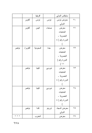 ‫ﺃﻓﺭﻴﻘﻴﺎ‬            ‫ﺴﺎﻴﻨﻜﺱ ﺍﻟﺩﻭﻟﻲ‬
         ‫ﺃﻜﺘﻭﺒﺭ‬     ‫ﺘﻭﻨﺱ‬      ‫ﺘﻭﻨﺱ‬     ‫ﻤﻌﺭﺽ ﺘﻭﻨﺱ‬        ‫٠٢‬
                                           ‫ﺍﻟﺩﻭﻟﻲ‬
         ‫ﺃﻜﺘﻭﺒﺭ‬     ‫ﺍﻟﻴﻤﻥ‬     ‫ﺼﻨﻌﺎﺀ‬       ‫ﻤﻌﺭﺽ‬          ‫١٢‬
                                         ‫ﺍﻟﻤﻨﺘﺠﺎﺕ‬
                                        ‫ﺍﻟﻤﺼﺭﻴﺔ ـ‬
                                       ‫ﺍﻟﺩﻭﺭﺓ ﺭﻗﻡ ) ٤‬
                                             ‫(‬
‫ﻨﻭﻓﻤﺒﺭ‬   ‫ﺃﻜﺘﻭﺒﺭ/‬   ‫ﺍﻟﺴﻌﻭﺩﻴﺔ‬    ‫ﺠﺩﺓ‬        ‫ﻤﻌﺭﺽ‬          ‫٢٢‬
                                         ‫ﺍﻟﻤﻨﺘﺠﺎﺕ‬
                                        ‫ﺍﻟﻤﺼﺭﻴﺔ ـ‬
                                        ‫ﺍﻟﺩﻭﺭﺓ ﺭﻗﻡ )‬
                                           ‫١١ (‬
         ‫ﻨﻭﻓﻤﺒﺭ‬      ‫ﻜﻴﻨﻴﺎ‬    ‫ﻨﻴﺭﻭﺒﻲ‬      ‫ﻤﻌﺭﺽ‬          ‫٣٢‬
                                         ‫ﺍﻟﻤﻨﺘﺠﺎﺕ‬
                                        ‫ﺍﻟﻤﺼﺭﻴﺔ ـ‬
                                       ‫ﺍﻟﺩﻭﺭﺓ ﺭﻗﻡ ) ٤‬
                                             ‫(‬
         ‫ﻨﻭﻓﻤﺒﺭ‬      ‫ﻜﻴﻨﻴﺎ‬    ‫ﻨﻴﺭﻭﺒﻲ‬      ‫ﻤﻌﺭﺽ‬          ‫٤٢‬
                                         ‫ﺍﻟﻤﻨﺘﺠﺎﺕ‬
                                        ‫ﺍﻟﻤﺼﺭﻴﺔ ـ‬
                                       ‫ﺍﻟﺩﻭﺭﺓ ﺭﻗﻡ ) ٤‬
                                             ‫(‬
         ‫ﻨﻭﻓﻤﺒﺭ‬      ‫ﻜﻨﺩﺍ‬     ‫ﺘﻭﺭﻴﻨﻭ‬   ‫ﻤﻌﺭﺽ ﺍﻟﺴﺠﺎﺩ‬      ‫٥٢‬
                                           ‫ﺍﻟﺩﻭﻟﻲ‬
‫***‬                ‫ﺍﻟﻤﻐﺭﺏ‬                 ‫ﻤﻌﺭﺽ‬          ‫٦٢‬


‫٨٧٦‬
 