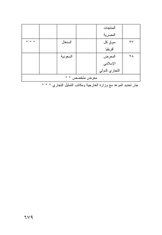 ‫ﺍﻟﻤﻨﺘﺠﺎﺕ‬
                                              ‫ﺍﻟﻤﺼﺭﻴﺔ‬
‫***‬                ‫ﺍﻟﺴﻨﻐﺎل‬                    ‫ﺴﻭﻕ ﻜل‬           ‫٧٢‬
                                               ‫ﺃﻓﺭﻴﻘﻴﺎ‬
                  ‫ﺍﻟﺴﻌﻭﺩﻴﺔ‬                    ‫ﺍﻟﻤﻌﺭﺽ‬           ‫٨٢‬
                                              ‫ﺍﻹﺴﻼﻤﻲ‬
                                           ‫ﺍﻟﺘﺠﺎﺭﻱ ﺍﻟﺩﻭﻟﻲ‬
                     ‫ﻤﻌﺭﺽ ﻤﺘﺨﺼﺹ * *‬
      ‫ﺠﺎﺭ ﺘﺤﺩﻴﺩ ﺍﻟﻤﻭﻋﺩ ﻤﻊ ﻭﺯﺍﺭﺓ ﺍﻟﺨﺎﺭﺠﻴﺔ ﻭﻤﻜﺎﺘﺏ ﺍﻟﺘﻤﺜﻴل ﺍﻟﺘﺠﺎﺭﻱ * * *‬
                                                                  ‫ٍ‬




‫٩٧٦‬
 