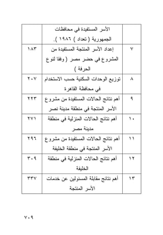 ‫ﺍﻷﺴﺭ ﺍﻟﻤﺴﺘﻔﻴﺩﺓ ﻓﻲ ﻤﺤﺎﻓﻅﺎﺕ‬
         ‫ﺍﻟﺠﻤﻬﻭﺭﻴﺔ ) ﺘﻌﺩﺍﺩ ( ٦٨٩١ (.‬
‫٣٨١‬     ‫ﺇﻋﺩﺍﺩ ﺍﻷﺴﺭ ﺍﻟﻤﻨﺘﺠﺔ ﺍﻟﻤﺴﺘﻔﻴﺩﺓ ﻤﻥ‬     ‫٧‬
      ‫ﺍﻟﻤﺸﺭﻭﻉ ﻓﻲ ﺤﻀﺭ ﻤﺼﺭ ) ﻭﻓ ﹰﺎ ﻟﻨﻭﻉ‬
            ‫ﻘ‬
                    ‫ﺍﻟﺤﺭﻓﺔ (‬
‫٧٠٢‬   ‫ﺘﻭﺯﻴﻊ ﺍﻟﻭﺤﺩﺍﺕ ﺍﻟﺴﻜﻨﻴﺔ ﺤﺴﺏ ﺍﻻﺴﺘﺨﺩﺍﻡ‬    ‫٨‬
               ‫ﻓﻲ ﻤﺤﺎﻓﻅﺔ ﺍﻟﻘﺎﻫﺭﺓ‬
‫٣٢٢‬   ‫ﺃﻫﻡ ﻨﺘﺎﺌﺞ ﺍﻟﺤﺎﻻﺕ ﺍﻟﻤﺴﺘﻔﻴﺩﺓ ﻤﻥ ﻤﺸﺭﻭﻉ‬   ‫٩‬
       ‫ﺍﻷﺴﺭ ﺍﻟﻤﻨﺘﺠﺔ ﻓﻲ ﻤﻨﻁﻘﺔ ﻤﺩﻴﻨﺔ ﻨﺼﺭ‬
‫١٧٢‬    ‫ﺃﻫﻡ ﻨﺘﺎﺌﺞ ﺍﻟﺤﺎﻻﺕ ﺍﻟﻤﻨﺯﻟﻴﺔ ﻓﻲ ﻤﻨﻁﻘﺔ‬   ‫٠١‬
                  ‫ﻤﺩﻴﻨﺔ ﻤﺼﺭ‬
‫٦٩٢‬   ‫ﺃﻫﻡ ﻨﺘﺎﺌﺞ ﺍﻟﺤﺎﻻﺕ ﺍﻟﻤﺴﺘﻔﻴﺩﺓ ﻤﻥ ﻤﺸﺭﻭﻉ‬   ‫١١‬
         ‫ﺍﻷﺴﺭ ﺍﻟﻤﻨﺘﺠﺔ ﻓﻲ ﻤﻨﻁﻘﺔ ﺍﻟﺨﻠﻴﻔﺔ‬
‫٩٠٣‬    ‫ﺃﻫﻡ ﻨﺘﺎﺌﺞ ﺍﻟﺤﺎﻻﺕ ﺍﻟﻤﻨﺯﻟﻴﺔ ﻓﻲ ﻤﻨﻁﻘﺔ‬   ‫٢١‬
                     ‫ﺍﻟﺨﻠﻴﻔﺔ‬
‫٧٣٣‬   ‫ﺃﻫﻡ ﻨﺘﺎﺌﺞ ﻤﻘﺎﺒﻠﺔ ﺍﻟﻤﺴﺌﻭﻟﻴﻥ ﻋﻥ ﺨﺩﻤﺎﺕ‬   ‫٣١‬
                 ‫ﺍﻷﺴﺭ ﺍﻟﻤﻨﺘﺠﺔ‬



‫٩٠٧‬
 