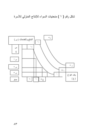 ‫ﺸﻜل ﺭﻗﻡ ) ١ ( ﻤﻨﺤﻨﻴﺎﺕ ﺍﻟﺴﻭﺍﺀ ﻟﻺﻨﺘﺎﺝ ﺍﻟﻤﻨﺯﻟﻲ ﻟﻸﺴﺭﺓ‬




                                         ‫ﺯ٣‬
‫)ﺱ(‬   ‫ﺍﻟﺴﻠﻊ ﻭﺍﻟﺨﺩﻤﺎﺕ‬
                               ‫ﺯ٢‬




 ‫ﺱ‬                   ‫ﺯ١‬


 ‫٤‬

‫ﺱ١‬


                                                          ‫ﺯ٣‬
‫ﺱ٢‬
                                                   ‫ﺯ٢‬
‫ﺱ٣‬                                            ‫ﺯ١‬
                                                        ‫ﻭﻗﺕ ﺍﻟﻔﺭﺍﻍ‬

‫ﺼﻔﺭ‬
                ‫ﻉ٤‬        ‫ﻍ٣‬
                                    ‫ﻍ٣‬                       ‫)ﻍ(‬




‫٣٨‬
 