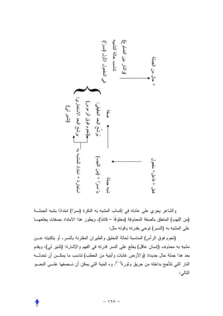 (
                          (
                          )


                                       )




                                                        +
             :
                 (
                     :
     (
     )


                 )
                     (




                                                        +
                     )+
             +




                                                        +




         (   )
                      (       –            )                        (           )
                              :                         (       )
                                                   (                    )
(   ):                                         (            )
                 (                                 ):
                                  .(   )


                                                                            :
 