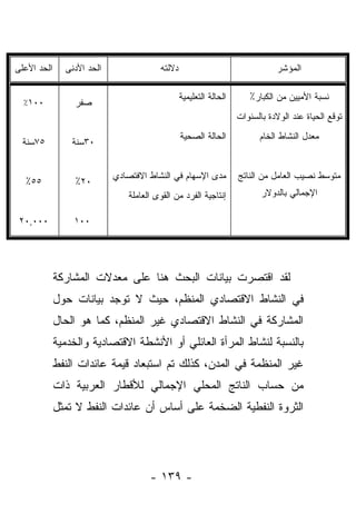 ‫ﺍﻟﺤﺩ ﺍﻷﻋﻠﻰ‬     ‫ﺍﻟﺤﺩ ﺍﻷﺩﻨﻰ‬                ‫ﺩﻻﻟﺘﻪ‬                                 ‫ﺍﻟﻤﺅﺸﺭ‬

                                                 ‫ﺍﻟﺤﺎﻟﺔ ﺍﻟﺘﻌﻠﻴﻤﻴﺔ‬      ‫ﻨﺴﺒﺔ ﺍﻷﻤﻴﻴﻥ ﻤﻥ ﺍﻟﻜﺒﺎﺭ٪‬
  ‫٠٠١٪‬            ‫ﺼﻔﺭ‬
                                                                    ‫ﺘﻭﻗﻊ ﺍﻟﺤﻴﺎﺓ ﻋﻨﺩ ﺍﻟﻭﻻﺩﺓ ﺒﺎﻟﺴﻨﻭﺍﺕ‬
                                                 ‫ﺍﻟﺤﺎﻟﺔ ﺍﻟﺼﺤﻴﺔ‬            ‫ﻤﻌﺩل ﺍﻟﻨﺸﺎﻁ ﺍﻟﺨﺎﻡ‬
  ‫٥٧ﺴﻨﺔ‬          ‫٠٣ﺴﻨﺔ‬


                            ‫ﻤﺩﻯ ﺍﻹﺴﻬﺎﻡ ﻓﻲ ﺍﻟﻨﺸﺎﻁ ﺍﻻﻓﺘﺼﺎﺩﻱ‬           ‫ﻤﺘﻭﺴﻁ ﻨﺼﻴﺏ ﺍﻟﻌﺎﻤل ﻤﻥ ﺍﻟﻨﺎﺘﺞ‬
  ‫٥٥٪‬             ‫٠٢٪‬
                                ‫ﺇﻨﺘﺎﺠﻴﺔ ﺍﻟﻔﺭﺩ ﻤﻥ ﺍﻟﻘﻭﻯ ﺍﻟﻌﺎﻤﻠﺔ‬             ‫ﺍﻹﺠﻤﺎﻟﻲ ﺒﺎﻟﺩﻭﻻﺭ‬

 ‫٠٠٠,٠٢‬          ‫٠٠١‬




             ‫ﻟﻘﺩ ﺍﻗﺘﺼﺭﺕ ﺒﻴﺎﻨﺎﺕ ﺍﻟﺒﺤﺙ ﻫﻨﺎ ﻋﻠﻰ ﻤﻌﺩﻻﺕ ﺍﻟﻤﺸﺎﺭﻜﺔ‬
             ‫ﻓﻲ ﺍﻟﻨﺸﺎﻁ ﺍﻻﻗﺘﺼﺎﺩﻱ ﺍﻟﻤﻨﻅﻡ، ﺤﻴﺙ ﻻ ﺘﻭﺠﺩ ﺒﻴﺎﻨﺎﺕ ﺤﻭل‬
             ‫ﺍﻟﻤﺸﺎﺭﻜﺔ ﻓﻲ ﺍﻟﻨﺸﺎﻁ ﺍﻻﻗﺘﺼﺎﺩﻱ ﻏﻴﺭ ﺍﻟﻤﻨﻅﻡ، ﻜﻤﺎ ﻫﻭ ﺍﻟﺤﺎل‬
             ‫ﺒﺎﻟﻨﺴﺒﺔ ﻟﻨﺸﺎﻁ ﺍﻟﻤﺭﺃﺓ ﺍﻟﻌﺎﺌﻠﻲ ﺃﻭ ﺍﻷﻨﺸﻁﺔ ﺍﻻﻗﺘﺼﺎﺩﻴﺔ ﻭﺍﻟﺨﺩﻤﻴﺔ‬
             ‫ﻏﻴﺭ ﺍﻟﻤﻨﻅﻤﺔ ﻓﻲ ﺍﻟﻤﺩﻥ، ﻜﺫﻟﻙ ﺘﻡ ﺍﺴﺘﺒﻌﺎﺩ ﻗﻴﻤﺔ ﻋﺎﺌﺩﺍﺕ ﺍﻟﻨﻔﻁ‬
             ‫ﻤﻥ ﺤﺴﺎﺏ ﺍﻟﻨﺎﺘﺞ ﺍﻟﻤﺤﻠﻲ ﺍﻹﺠﻤﺎﻟﻲ ﻟﻸﻗﻁﺎﺭ ﺍﻟﻌﺭﺒﻴﺔ ﺫﺍﺕ‬
             ‫ﺍﻟﺜﺭﻭﺓ ﺍﻟﻨﻔﻁﻴﺔ ﺍﻟﻀﺨﻤﺔ ﻋﻠﻰ ﺃﺴﺎﺱ ﺃﻥ ﻋﺎﺌﺩﺍﺕ ﺍﻟﻨﻔﻁ ﻻ ﺘﻤﺜل‬




                                      ‫- ٩٣١ -‬
 