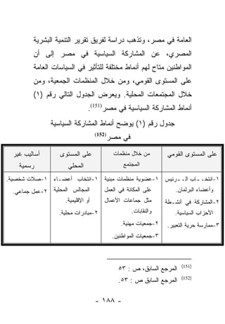 ‫ﺍﻟﻌﺎﻤﺔ ﻓﻲ ﻤﺼﺭ، ﻭﺘﺫﻫﺏ ﺩﺭﺍﺴﺔ ﻟﻔﺭﻴﻕ ﺘﻘﺭﻴﺭ ﺍﻟﺘﻨﻤﻴﺔ ﺍﻟﺒﺸﺭﻴﺔ‬
          ‫ﺍﻟﻤﺼﺭﻱ، ﻋﻥ ﺍﻟﻤﺸﺎﺭﻜﺔ ﺍﻟﺴﻴﺎﺴﻴﺔ ﻓﻲ ﻤﺼﺭ ﺇﻟﻰ ﺃﻥ‬
          ‫ﺍﻟﻤﻭﺍﻁﻨﻴﻥ ﻤﺘﺎﺡ ﻟﻬﻡ ﺃﻨﻤﺎﻁ ﻤﺨﺘﻠﻔﺔ ﻟﻠﺘﺄﺜﻴﺭ ﻓﻲ ﺍﻟﺴﻴﺎﺴﺎﺕ ﺍﻟﻌﺎﻤﺔ‬
          ‫ﻋﻠﻰ ﺍﻟﻤﺴﺘﻭﻯ ﺍﻟﻘﻭﻤﻲ، ﻭﻤﻥ ﺨﻼل ﺍﻟﻤﻨﻅﻤﺎﺕ ﺍﻟﺠﻤﻌﻴﺔ، ﻭﻤﻥ‬
          ‫ﺨﻼل ﺍﻟﻤﺠﺘﻤﻌﺎﺕ ﺍﻟﻤﺤﻠﻴﺔ. ﻭﻴﻌﺭﺽ ﺍﻟﺠﺩﻭل ﺍﻟﺘﺎﻟﻲ ﺭﻗﻡ )١(‬
                                ‫ﺃﻨﻤﺎﻁ ﺍﻟﻤﺸﺎﺭﻜﺔ ﺍﻟﺴﻴﺎﺴﻴﺔ ﻓﻲ ﻤﺼﺭ)151(.‬
                ‫ﺠﺩﻭل ﺭﻗﻡ )١( ﻴﻭﻀﺢ ﺃﻨﻤﺎﻁ ﺍﻟﻤﺸﺎﺭﻜﺔ ﺍﻟﺴﻴﺎﺴﻴﺔ‬
                                   ‫)251(‬
                                           ‫ﻓﻲ ﻤﺼﺭ‬

  ‫ﺃﺴﺎﻟﻴﺏ ﻏﻴﺭ‬        ‫ﻋﻠﻰ ﺍﻟﻤﺴﺘﻭﻯ‬             ‫ﻤﻥ ﺨﻼل ﻤﻨﻅﻤﺎﺕ‬         ‫ﻋﻠﻰ ﺍﻟﻤﺴﺘﻭﻯ ﺍﻟﻘﻭﻤﻲ‬
    ‫ﺭﺴﻤﻴﺔ‬              ‫ﺍﻟﻤﺤﻠﻲ‬                   ‫ﺍﻟﻤﺠﺘﻤﻊ‬

‫١-ﺍﻨﺘﺨـ ـﺎﺏ ﺍﻟـ ـﺭﺌﻴﺱ ١-ﻋﻀﻭﻴﺔ ﻤﻨﻅﻤﺎﺕ ﻤﺒﻨﻴﺔ ١-ﺍﻨﺘﺨﺎﺏ ﺃﻋﻀـﺎﺀ ١-ﺼﻼﺕ ﺸﺨﺼﻴﺔ.‬
                                                      ‫ـ‬       ‫ـ‬
  ‫ﺍﻟﻤﺠﺎﻟﺱ ﺍﻟﻤﺤﻠﻴﺔ ٢-ﻋﻤل ﺠﻤﺎﻋﻲ.‬         ‫ﻋﻠﻰ ﺍﻟﻤﻜﺎﻨﺔ ﻓﻲ ﺍﻟﻌﻤل‬          ‫ﻭﺃﻋﻀﺎﺀ ﺍﻟﺒﺭﻟﻤﺎﻥ.‬
                    ‫ﺃﻭ ﺍﻹﻗﻠﻴﻤﻴﺔ.‬       ‫ﻤﺜل ﺠﻤﺎﻋﺎﺕ ﺍﻷﻋﻤﺎل‬          ‫٢-ﺍﻟﻤﺸﺎﺭﻜﺔ ﻓﻲ ﺃﻨﺸـﻁﺔ‬
                    ‫٢-ﻤﺒﺎﺩﺭﺍﺕ ﻤﺤﻠﻴﺔ.‬                ‫ﻭﺍﻟﻨﻘﺎﺒﺎﺕ.‬       ‫ﺍﻷﺤﺯﺍﺏ ﺍﻟﺴﻴﺎﺴﻴﺔ.‬
                                               ‫٢-ﺠﻤﻌﻴﺎﺕ ﻤﻬﻨﻴﺔ.‬    ‫٣-ﻤﻤﺎﺭﺴﺔ ﺤﺭﻴﺔ ﺍﻟﺘﻌﺒﻴﺭ.‬
                                            ‫٣-ﺠﻤﻌﻴﺎﺕ ﺍﻟﻤﻭﺍﻁﻨﻴﻥ.‬



                                                                        ‫)151(‬
                                              ‫ﺍﻟﻤﺭﺠﻊ ﺍﻟﺴﺎﺒﻕ، ﺹ : ٣٥‬
                                                                        ‫)251(‬
                                              ‫ﺍﻟﻤﺭﺠﻊ ﺍﻟﺴﺎﺒﻕ ﺹ : ٣٥.‬

                                   ‫- ٨٨١ -‬
 