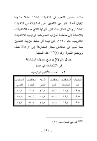 ‫ﻤﻘﺎﻋﺩ ﻤﺠﻠﺱ ﺍﻟﺸﻌﺏ ﻓﻲ ﺍﻨﺘﺨﺎﺒﺎﺕ ٤٨٩١ ﻋﺎﻤﻼ ﻤﺸﺠﻌﺎ‬
 ‫‪‬‬    ‫ﹰ‬
‫ﻹﻗﺒﺎل ﺃﻋﺩﺍﺩ ﺃﻜﺒﺭ ﻤﻥ ﺍﻟﻨﺎﺨﺒﻴﻥ ﻋﻠﻰ ﺍﻟﻤﺸﺎﺭﻜﺔ ﻓﻲ ﺍﻨﺘﺨﺎﺒﺎﺕ‬
‫٧٨٩١. ﻭﻟﻜﻥ ﺍﻟﻤﻨﺎﺯﻋﺎﺕ ﺍﻟﺘﻲ ﺃﺜﺎﺭﺘﻬﺎ ﻨﺘﺎﺌﺞ ﻫﺫﻩ ﺍﻻﻨﺘﺨﺎﺒﺎﺕ،‬
‫ﺒﺎﻹﻀﺎﻓﺔ ﺇﻟﻰ ﻤﻘﺎﻁﻌﺔ ﺃﺤﺯﺍﺏ ﺍﻟﻤﻌﺎﺭﻀﺔ ﺍﻟﺭﺌﻴﺴﻴﺔ ﻟﻼﻨﺘﺨﺎﺒﺎﺕ‬
‫ﺍﻟﺘﺸﺭﻴﻌﻴﺔ ﻋﺎﻡ ٠٩٩١، ﻜﺎﻥ ﻟﻬﻤﺎ ﺃﺜﺭ ﻤﺜﺒﻁ ﻟﻌﺯﻴﻤﺔ ﺍﻟﻨﺎﺨﺒﻴﻥ‬
‫ﻤﻤﺎ ﺃﺴﻬﻡ ﻓﻲ ﺍﻨﺨﻔﺎﺽ ﻤﻌﺩل ﺍﻟﻤﺸﺎﺭﻜﺔ ﺇﻟﻰ ٧,٤٤٪ ﻓﻘﻁ،‬
                    ‫ﻫﺫﻩ ﺍﻟﺤﻘﻴﻘﺔ.‬   ‫)751(‬
                                           ‫ﻭﻴﻭﻀﺢ ﺍﻟﺠﺩﻭل ﺭﻗﻡ )٣(‬
          ‫ﺠﺩﻭل ﺭﻗﻡ )٣( ﻴﻭﻀﺢ ﻤﻌﺩﻻﺕ ﺍﻟﻤﺸﺎﺭﻜﺔ‬
                    ‫ﻓﻲ ﺍﻻﻨﺘﺨﺎﺒﺎﺕ ﻓﻲ ﻤﺼﺭ‬
              ‫ﺤﺴﺏ ﺍﻷﻗﺎﻟﻴﻡ ﺍﻟﺭﺌﻴﺴﻴﺔ‬              ‫٢-‬

‫ﻤﺤﺎﻓﻅﺎﺕ ﺍﻟﻤﺴﺘﻭﻯ‬         ‫ﺍﻟﻭﺠﻪ‬      ‫ﺍﻨﺘﺨﺎﺒﺎﺕ ﺍﻟﻤﺤﺎﻓﻅﺎﺕ ﻤﺤﺎﻓﻅﺎﺕ‬
 ‫ﺍﻟﻘﻭﻤﻲ‬    ‫ﺍﻟﺤﺩﻭﺩ‬       ‫ﺍﻟﻘﺒﻠﻲ‬       ‫ﺍﻟﺩﻟﺘﺎ‬    ‫ﺍﻟﺤﻀﺭﻴﺔ‬    ‫ﻋﺎﻡ‬
  ‫٣,٣٤‬     ‫٨,٢٣‬         ‫٨,٣٤‬        ‫٢,٨٤‬         ‫٤,٦٢‬    ‫٤٨٩١‬
  ‫٥,٠٥‬     ‫٤,٤٥‬         ‫٢,١٥‬        ‫٤,٥٥‬         ‫١,٩٢‬    ‫٧٨٩١‬
  ‫٧,٤٤‬     ‫٨,٩٥‬         ‫٧,٦٤‬        ‫٩,٠٤‬         ‫٤,٩١‬    ‫٠٩٩١‬




                                                             ‫)751(‬
                                    ‫ﺍﻟﻤﺭﺠﻊ ﺍﻟﺴﺎﺒﻕ، ﺹ : ٥٥.‬

                         ‫- ٣٩١ -‬
 