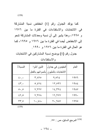 ‫)851(‬



‫ﻜﻤﺎ ﻴﺅﻜﺩ ﺍﻟﺠﺩﻭل ﺭﻗﻡ )٤( ﺍﻨﺨﻔﺎﺽ ﻨﺴﺒﺔ ﺍﻟﻤﺸﺎﺭﻜﺔ‬
‫ﻓﻲ ﺍﻻﻨﺘﺨﺎﺒﺎﺕ ﻭﺍﻻﺴﺘﻔﺘﺎﺀﺍﺕ ﻓﻲ ﺍﻟﻔﺘﺭﺓ ﻤﺎ ﺒﻴﻥ ٦٧٩١‬
‫ﻭ ٥٩٩١، ﻭﻫﺫﺍ ﻴﺸﻴﺭ ﺇﻟﻰ ﺃﻥ ﻨﺴﺒﺔ ﻭﻤﻌﺩﻻﺕ ﺍﻟﻤﺸﺎﺭﻜﺔ ﺘﻨﺤﻭ‬
‫ﺇﻟﻰ ﺍﻻﻨﺨﻔﺎﺽ ﺃﻴﻀﺎ ﻓﻲ ﺍﻟﻔﺘﺭﺓ ﻤﺎ ﺒﻴﻥ ٦٧٩١ ﻭ ٥٩٩١، ﻜﻤﺎ‬
                                   ‫‪‬‬
             ‫ﻫﻭ ﺍﻟﺤﺎل ﻓﻲ ﺍﻟﻔﺘﺭﺓ ﻤﺎ ﺒﻴﻥ ٦٧٩١ ﻭ ٠٩٩١.‬
 ‫ﺠﺩﻭل ﺭﻗﻡ )٤( ﻴﻭﻀﺢ ﻨﺴﺒﺔ ﺍﻟﻤﺸﺎﺭﻜﻴﻥ ﻓﻲ ﺍﻻﻨﺘﺨﺎﺒﺎﺕ‬
                      ‫ﻭﺍﻻﺴﺘﻔﺘﺎﺀﺍﺕ‬

  ‫ﺍﻟﻨﺴﺒﺔ٪‬     ‫ﺍﻟﺫﻴﻥ ﺃﺩﻟﻭﺍ‬   ‫ﺍﻟﻤﻘﻴﺩﻭﻥ ﻓﻲ ﺠﺩﺍﻭل‬     ‫ﺍﻟﻌﺎﻡ‬
            ‫ﺍﻻﻨﺘﺨﺎﺒﺎﺕ ﺒﺎﻟﻤﻠﻴﻭﻥ ﺒﺄﺼﻭﺍﺘﻬﻡ ﺒﺎﻟﻔﻌل‬
  ‫٠,٠٤‬          ‫٥٢٨,٣‬            ‫٤٦٥,٩‬           ‫٦٧٩١‬
  ‫٠,٣٤‬          ‫٤٧٤,٥‬            ‫٦٩٥,٢١‬          ‫٤٨٩١‬
  ‫٥,٠٥‬          ‫٧٢٢,٧‬            ‫٤٢٣,٤١‬          ‫٧٨٩١‬
  ‫٥,٦٤‬          ‫٨٧٢,٧‬            ‫٧٧٢,٦١‬          ‫٠٩٩١‬
  ‫٥,٣٣‬         ‫٠٨٤,٠١‬            ‫٧٨٩,٠٢‬          ‫٥٩٩١‬
  ‫)951(‬




                                                          ‫)851(‬
                               ‫ﺍﻟﻤﺭﺠﻊ ﺍﻟﺴﺎﺒﻕ، ﺹ : ٥٥.‬

                      ‫- ٤٩١ -‬
 