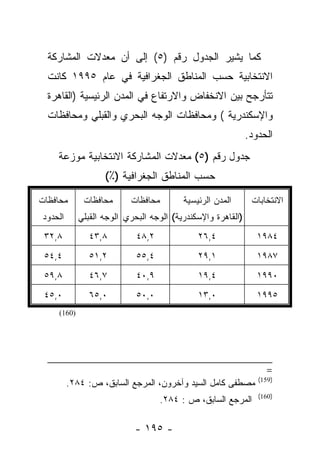 ‫ﻜﻤﺎ ﻴﺸﻴﺭ ﺍﻟﺠﺩﻭل ﺭﻗﻡ )٥( ﺇﻟﻰ ﺃﻥ ﻤﻌﺩﻻﺕ ﺍﻟﻤﺸﺎﺭﻜﺔ‬
  ‫ﺍﻻﻨﺘﺨﺎﺒﻴﺔ ﺤﺴﺏ ﺍﻟﻤﻨﺎﻁﻕ ﺍﻟﺠﻐﺭﺍﻓﻴﺔ ﻓﻲ ﻋﺎﻡ ٥٩٩١ ﻜﺎﻨﺕ‬
  ‫ﺘﺘﺄﺭﺠﺢ ﺒﻴﻥ ﺍﻻﻨﺨﻔﺎﺽ ﻭﺍﻻﺭﺘﻔﺎﻉ ﻓﻲ ﺍﻟﻤﺩﻥ ﺍﻟﺭﺌﻴﺴﻴﺔ )ﺍﻟﻘﺎﻫﺭﺓ‬
  ‫ﻭﺍﻹﺴﻜﻨﺩﺭﻴﺔ ( ﻭﻤﺤﺎﻓﻅﺎﺕ ﺍﻟﻭﺠﻪ ﺍﻟﺒﺤﺭﻱ ﻭﺍﻟﻘﺒﻠﻲ ﻭﻤﺤﺎﻓﻅﺎﺕ‬
                                                             ‫ﺍﻟﺤﺩﻭﺩ.‬
    ‫ﺠﺩﻭل ﺭﻗﻡ )٥( ﻤﻌﺩﻻﺕ ﺍﻟﻤﺸﺎﺭﻜﺔ ﺍﻻﻨﺘﺨﺎﺒﻴﺔ ﻤﻭﺯﻋﺔ‬
                   ‫ﺤﺴﺏ ﺍﻟﻤﻨﺎﻁﻕ ﺍﻟﺠﻐﺭﺍﻓﻴﺔ )٪(‬

‫ﻤﺤﺎﻓﻅﺎﺕ‬      ‫ﻤﺤﺎﻓﻅﺎﺕ‬      ‫ﻤﺤﺎﻓﻅﺎﺕ‬        ‫ﺍﻟﻤﺩﻥ ﺍﻟﺭﺌﻴﺴﻴﺔ‬       ‫ﺍﻻﻨﺘﺨﺎﺒﺎﺕ‬
‫ﺍﻟﺤﺩﻭﺩ‬      ‫)ﺍﻟﻘﺎﻫﺭﺓ ﻭﺍﻹﺴﻜﻨﺩﺭﻴﺔ( ﺍﻟﻭﺠﻪ ﺍﻟﺒﺤﺭﻱ ﺍﻟﻭﺠﻪ ﺍﻟﻘﺒﻠﻲ‬
 ‫٨,٢٣‬          ‫٨,٣٤‬         ‫٢,٨٤‬             ‫٤,٦٢‬               ‫٤٨٩١‬
 ‫٤,٤٥‬          ‫٢,١٥‬         ‫٤,٥٥‬             ‫١,٩٢‬               ‫٧٨٩١‬
 ‫٨,٩٥‬          ‫٧,٦٤‬         ‫٩,٠٤‬             ‫٤,٩١‬               ‫٠٩٩١‬
 ‫٠,٥٤‬          ‫٠,٥٦‬         ‫٠,٠٥‬             ‫٠,٣١‬               ‫٥٩٩١‬
    ‫)061(‬




                                                                  ‫=‬
                                                                ‫)951(‬
         ‫ﻤﺼﻁﻔﻰ ﻜﺎﻤل ﺍﻟﺴﻴﺩ ﻭﺁﺨﺭﻭﻥ، ﺍﻟﻤﺭﺠﻊ ﺍﻟﺴﺎﺒﻕ، ﺹ: ٤٨٢.‬
                                                                ‫)061(‬
                                   ‫ﺍﻟﻤﺭﺠﻊ ﺍﻟﺴﺎﺒﻕ، ﺹ : ٤٨٢.‬

                           ‫- ٥٩١ -‬
 