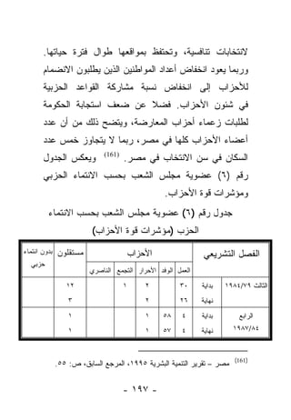 ‫ﻻﻨﺘﺨﺎﺒﺎﺕ ﺘﻨﺎﻓﺴﻴﺔ، ﻭﺘﺤﺘﻔﻅ ﺒﻤﻭﺍﻗﻌﻬﺎ ﻁﻭﺍل ﻓﺘﺭﺓ ﺤﻴﺎﺘﻬﺎ.‬
      ‫ﻭﺭﺒﻤﺎ ﻴﻌﻭﺩ ﺍﻨﺨﻔﺎﺽ ﺃﻋﺩﺍﺩ ﺍﻟﻤﻭﺍﻁﻨﻴﻥ ﺍﻟﺫﻴﻥ ﻴﻁﻠﺒﻭﻥ ﺍﻻﻨﻀﻤﺎﻡ‬
      ‫ﻟﻸﺤﺯﺍﺏ ﺇﻟﻰ ﺍﻨﺨﻔﺎﺽ ﻨﺴﺒﺔ ﻤﺸﺎﺭﻜﺔ ﺍﻟﻘﻭﺍﻋﺩ ﺍﻟﺤﺯﺒﻴﺔ‬
      ‫ﻓﻲ ﺸﺌﻭﻥ ﺍﻷﺤﺯﺍﺏ. ﻓﻀﻼ ﻋﻥ ﻀﻌﻑ ﺍﺴﺘﺠﺎﺒﺔ ﺍﻟﺤﻜﻭﻤﺔ‬
                             ‫ﹰ‬
      ‫ﻟﻁﻠﺒﺎﺕ ﺯﻋﻤﺎﺀ ﺃﺤﺯﺍﺏ ﺍﻟﻤﻌﺎﺭﻀﺔ، ﻭﻴﺘﻀﺢ ﺫﻟﻙ ﻤﻥ ﺃﻥ ﻋﺩﺩ‬
      ‫ﺃﻋﻀﺎﺀ ﺍﻷﺤﺯﺍﺏ ﻜﻠﻬﺎ ﻓﻲ ﻤﺼﺭ، ﺭﺒﻤﺎ ﻻ ﻴﺘﺠﺎﻭﺯ ﺨﻤﺱ ﻋﺩﺩ‬
           ‫ﹸ‪‬‬
      ‫ﻭﻴﻌﻜﺱ ﺍﻟﺠﺩﻭل‬        ‫)161(‬
                                  ‫ﺍﻟﺴﻜﺎﻥ ﻓﻲ ﺴﻥ ﺍﻻﻨﺘﺨﺎﺏ ﻓﻲ ﻤﺼﺭ.‬
      ‫ﺭﻗﻡ )٦( ﻋﻀﻭﻴﺔ ﻤﺠﻠﺱ ﺍﻟﺸﻌﺏ ﺒﺤﺴﺏ ﺍﻻﻨﺘﻤﺎﺀ ﺍﻟﺤﺯﺒﻲ‬
                                               ‫ﻭﻤﺅﺸﺭﺍﺕ ﻗﻭﺓ ﺍﻷﺤﺯﺍﺏ.‬
       ‫ﺠﺩﻭل ﺭﻗﻡ )٦( ﻋﻀﻭﻴﺔ ﻤﺠﻠﺱ ﺍﻟﺸﻌﺏ ﺒﺤﺴﺏ ﺍﻻﻨﺘﻤﺎﺀ‬
                      ‫ﺍﻟﺤﺯﺏ )ﻤﺅﺸﺭﺍﺕ ﻗﻭﺓ ﺍﻷﺤﺯﺍﺏ(‬
‫ﻤﺴﺘﻘﻠﻭﻥ ﺒﺩﻭﻥ ﺍﻨﺘﻤﺎﺀ‬                   ‫ﺍﻷﺤﺯﺍﺏ‬              ‫ﺍﻟﻔﺼل ﺍﻟﺘﺸﺭﻴﻌﻲ‬
   ‫ﺤﺯﺒﻲ‬
                      ‫ﺍﻟﻌﻤل ﺍﻟﻭﻓﺩ ﺍﻷﺤﺭﺍﺭ ﺍﻟﺘﺠﻤﻊ ﺍﻟﻨﺎﺼﺭﻱ‬

             ‫٢١‬                   ‫١‬       ‫٢‬         ‫٠٣‬    ‫ﺒﺩﺍﻴﺔ‬   ‫ﺍﻟﺜﺎﻟﺙ ٩٧/٤٨٩١‬
              ‫٣‬                           ‫٢‬         ‫٦٢‬    ‫ﻨﻬﺎﻴﺔ‬

              ‫١‬                           ‫١‬    ‫٨٥‬   ‫٤‬     ‫ﺒﺩﺍﻴﺔ‬       ‫ﺍﻟﺭﺍﺒﻊ‬
              ‫١‬                           ‫١‬    ‫٧٥‬   ‫٤‬     ‫ﻨﻬﺎﻴﺔ‬     ‫٤٨/٧٨٩١‬



                                                                     ‫)161(‬
         ‫ﻤﺼﺭ – ﺘﻘﺭﻴﺭ ﺍﻟﺘﻨﻤﻴﺔ ﺍﻟﺒﺸﺭﻴﺔ ٥٩٩١، ﺍﻟﻤﺭﺠﻊ ﺍﻟﺴﺎﺒﻕ، ﺹ: ٥٥.‬


                                  ‫- ٧٩١ -‬
 